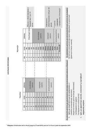 1
Obligation d’instruction de 6 à 16 ans jusqu’au 31 août 2019, puis de 3 à 16 ans à partir de septembre 2019.
 