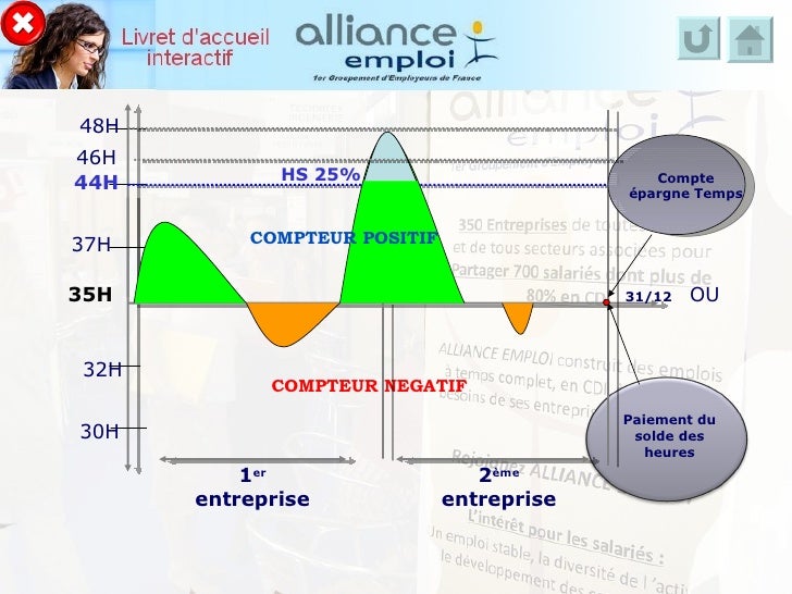 Modulation Du Temps De Travail Compteur Negatif