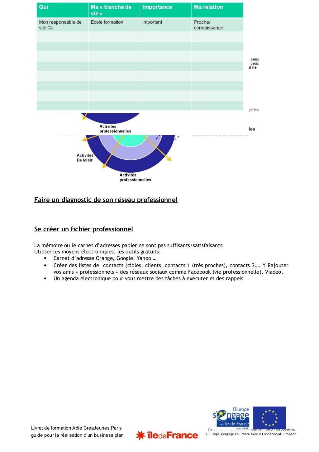 Livret de formation