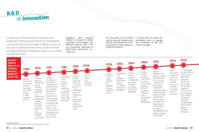 Tout savoir sur le DM !