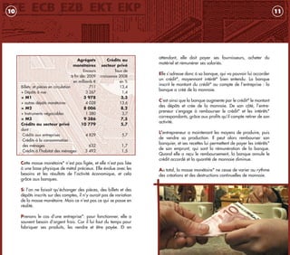 attendant, elle doit payer ses fournisseurs, acheter du
matériel et rémunérer ses salariés.
Elle s’adresse donc à sa banque, qui va pouvoir lui accorder
un crédit*, moyennant intérêt* bien entendu. La banque
inscrit le montant du crédit* au compte de l’entreprise : la
banque a créé de la monnaie.
C’est ainsi que la banque augmente par le crédit* le montant
des dépôts et crée de la monnaie. De son côté, l’entre-
preneur s’engage à rembourser le crédit* et les intérêts*
correspondants, grâce aux profits qu’il compte retirer de son
activité.
L’entrepreneur a maintenant les moyens de produire, puis
de vendre sa production. Il peut alors rembourser son
banquier, et ses recettes lui permettent de payer les intérêts*
de son emprunt, qui sont la rémunération de la banque.
Quand elle a reçu le remboursement, la banque annule le
crédit accordé et la quantité de monnaie diminue.
Au total, la masse monétaire* ne cesse de varier au rythme
des créations et des destructions continuelles de monnaie.
11
Cette masse monétaire* n’est pas figée, et elle n’est pas liée
à une base physique de métal précieux. Elle évolue avec les
besoins et les résultats de l’activité économique, et cela
grâce aux banques.
Si l’on ne faisait qu’échanger des pièces, des billets et des
dépôts inscrits sur des comptes, il n’y aurait pas de variation
de la masse monétaire. Mais ce n’est pas ce qui se passe en
réalité.
Prenons le cas d’une entreprise*: pour fonctionner, elle a
souvent besoin d’argent frais. Car il lui faut du temps pour
fabriquer ses produits, les vendre et être payée. Et en
10
Agrégats Crédits au
monétaires secteur privé
Encours Taux de
à fin déc 2009 croissance 2008
en milliards € en %
Billets et pièces en circulation 711 13,4
+ Dépôts à vue 3 267 1,4
= M1 3 978 3,3
+ autres dépôts monétaires 4 028 13,6
= M2 8 006 8,2
+ Instruments négociables 1 380 3,7
= M3 9 386 7,5
Crédits au secteur privé 10 779 5,7
dont :
Crédits aux entreprises 4 829 5,7
Crédits à la consommation
des ménages 632 1,7
Crédits à l’habitat des ménages 3 492 1,5
livret_monnaie_2009_5 27/08/09 20:14 Page 10
 