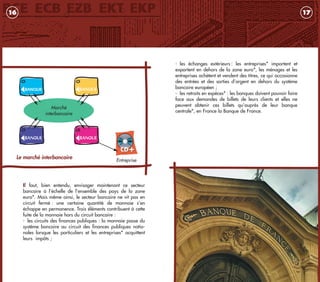 - les échanges extérieurs : les entreprises* importent et
exportent en dehors de la zone euro*, les ménages et les
entreprises achètent et vendent des titres, ce qui occasionne
des entrées et des sorties d’argent en dehors du système
bancaire européen ;
- les retraits en espèces* : les banques doivent pouvoir faire
face aux demandes de billets de leurs clients et elles ne
peuvent obtenir ces billets qu’auprès de leur banque
centrale*, en France la Banque de France.
17
Il faut, bien entendu, envisager maintenant ce secteur
bancaire à l’échelle de l’ensemble des pays de la zone
euro*. Mais même ainsi, le secteur bancaire ne vit pas en
circuit fermé : une certaine quantité de monnaie s’en
échappe en permanence. Trois éléments contribuent à cette
fuite de la monnaie hors du circuit bancaire :
- les circuits des finances publiques : la monnaie passe du
système bancaire au circuit des finances publiques natio-
nales lorsque les particuliers et les entreprises* acquittent
leurs impôts ;
16
livret_monnaie_2009_5 27/08/09 20:15 Page 16
 