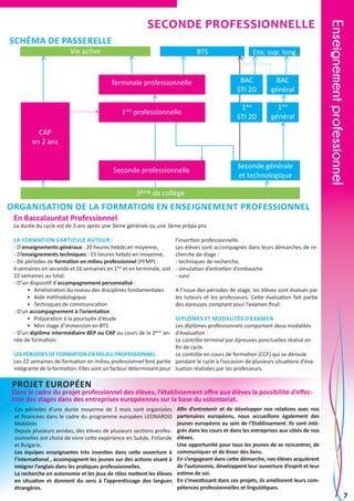 >

1ère
STI 2D

>
1

professionnelle

1ère
général

>

>

ère

BAC
général

>

BAC
STI 2D

Terminale professionnelle
>

Ens. sup. long

>

>

BTS

>
>

Vie active

>

>

Schéma de passerelle

CAP
en 2 ans
>

Seconde générale
et technologique

>

>

Seconde professionnelle

Enseignement professionnel

Seconde PROFESSIONNELLE

3ème de collège

Organisation de la formation en enseignement professionnel
En Baccalauréat Professionnel

La durée du cycle est de 3 ans après une 3ème générale ou une 3ème prépa pro.
La formation s’articule autour :
- D’enseignements généraux : 20 heures hebdo en moyenne,
- D’enseignements techniques : 15 heures hebdo en moyenne,
- De périodes de formation en milieu professionnel (PFMP) :
6 semaines en seconde et 16 semaines en 1ère et en terminale, soit
22 semaines au total.
- D’un dispositif d’accompagnement personnalisé :
•	 Amélioration du niveau des disciplines fondamentales
•	 Aide méthodologique
•	 Techniques de communication
- D’un accompagnement à l’orientation
•	 Préparation à la poursuite d’étude
•	 Mini stage d’immersion en BTS
- D’un diplôme intermédiaire BEP ou CAP au cours de la 2ème année de formation.

l’insertion professionnelle.
Les élèves sont accompagnés dans leurs démarches de recherche de stage :
- techniques de recherche,
- simulation d’entretien d’embauche
- suivi
A l’issue des périodes de stage, les élèves sont évalués par
les tuteurs et les professeurs. Cette évaluation fait partie
des épreuves comptant pour l’examen final.

Diplômes et modalités d’examen
Les diplômes professionnels comportent deux modalités
d’évaluation :
Le contrôle terminal par épreuves ponctuelles réalisé en
fin de cycle
Les périodes de formation en milieu professionnel
Le contrôle en cours de formation (CCF) qui se déroule
Les 22 semaines de formation en milieu professionnel font partie pendant le cycle à l’occasion de plusieurs situations d’évaintégrante de la formation. Elles sont un facteur déterminant pour luation réalisées par les professeurs.

Projet européen

Dans le cadre du projet professionnel des élèves, l’établissement offre aux élèves la possibilité d’effectuer des stages dans des entreprises européennes sur la base du volontariat.
Ces périodes d’une durée moyenne de 1 mois sont organisées
et financées dans le cadre du programme européen LEONARDO
Mobilités
Depuis plusieurs années, des élèves de plusieurs sections professionnelles ont choisi de vivre cette expérience en Suède, Finlande
et Bulgarie.
Les équipes enseignantes très investies dans cette ouverture à
l’international , accompagnent les jeunes sur des actions visant à
intégrer l’anglais dans les pratiques professionnelles.
La recherche en autonomie et les jeux de rôles mettent les élèves
en situation et donnent du sens à l’apprentissage des langues
étrangères.

Afin d’entretenir et de développer nos relations avec nos
partenaires européens, nous accueillons également des
jeunes européens au sein de l’Etablissement. Ils sont intégrés dans les cours et dans les entreprises aux côtés de nos
élèves.
Une opportunité pour tous les jeunes de se rencontrer, de
communiquer et de tisser des liens.
En s’engageant dans cette démarche, nos élèves acquièrent
de l’autonomie, développent leur ouverture d’esprit et leur
estime de soi.
En s’investissant dans ces projets, ils améliorent leurs compétences professionnelles et linguistiques.

7

 