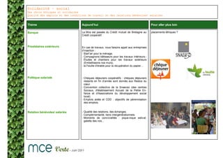 Solidarité – social
Des choix éthiques et solidaires
Qualité des emplois et des conditions de travail et des relations bénévoles/ salariés


Thème                             Aujourd’hui                                             Pour aller plus loin

Banque                            La Mce est passée du Crédit mutuel de Bretagne au       placements éthiques ?
                                  Crédit coopératif.



Prestataires extérieurs           En cas de travaux, nous faisons appel aux entreprises
                                  d’insertion :
                                  - Start’air pour le ménage,
                                  - Compagnons bâtisseurs pour les travaux intérieurs,-
                                    Études et chantiers pour les travaux extérieurs
                                    (Embellissons nos murs),
                                  - la Feuille d’érable pour la récupération du papier…



Politique salariale               - Chèques déjeuners coopératifs : chèques déjeuners
                                    restants en fin d’année sont donnés aux Restos du
                                    cœur.
                                  - Convention collective de la Snaecso (des centres
                                    Sociaux, d'établissement Accueil de la Petite En-
                                    fance et d'Associations du développement social
                                    local).
                                  - Emplois aidés et CDD : objectifs de pérennisation
                                    des emplois.


Relation bénévoles/ salariés      - Qualité des relations, des échanges.
                                  - Complémentarité, liens intergénérationnels.
                                  - Moments de convivialités : pique-nique estival,
                                    galette des rois...
 