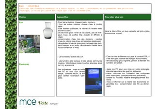 Eau – énergie
L’eau est une ressource essentielle à notre survie, il faut l’économiser et la préserver des pollutions.
L’énergie, la moins polluante est celle que l’on ne consomme pas.


Thème                             Aujourd’hui                                                  Pour aller plus loin

Eau                               - Pour les wc publics, chasse d’eau « trombe ».
                                  - Pour les autres toilettes, chasse d’eau à double
                                    débit.
                                  - Côté toilettes publiques, le robinet du lavabo reste
                                    souvent ouvert.                                            dans la future Mce, un lave-vaisselle est prévu (plus
                                  - Un seul bac pour l’évier de la cuisine, pas de miti-       économique en eau).
                                    geur, l’eau est parfois trop chaude et difficile à
                                    régler.
                                  - consommation d’eau lors des réunions : carafes
                                    d’eau du robinet (pas d’eau en bouteilles plastiques)
                                  - récupérateur d’eau de pluie pour l’arrosage des plan-
                                    tes d’intérieur et du jardin (récupérateur installé dans
                                    la cour arrière de la Mce).



                                  - Le fournisseur actuel est EDF.                             - C’est la ville de Rennes qui gère le contrat EDF, il
                                                                                                 n’est donc pas possible de changer de fournisseur.
                                  - Les lumières des bureaux et des pièces communes            - être beaucoup plus vigilants, penser à éteindre les
                                   (cuisine, bibliothèque) restent parfois allumées alors        lumières en sortant.
Électricité                        qu’il n’y a personne.

                                  - Les ordinateurs : mise en veille                           - régler les PC pour une mise en veille prolongée,
                                    des PC au bout d’un certain                                  éteindre les écrans dès que l’on s’absente.
                                    temps, contrôle des PC le soir                             - mieux s’informer sur l’utilisation des multiprises
                                    pour vérifier l’extinction com-                              avec interrupteur (compatibilité avec onduleurs)
                                    plète.                                                     - acheter du nouveau matériel énergétiquement éco-
                                                                                                 nome
                                                                                               - mieux s’informer sur la réalité des économies en-
                                                                                                 gendrées (Ex : consommation des PC au démar-
                                                                                                 rage).
 