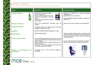 Entretien – ménage,
Éviter tout produit polluant ou à risque pour la santé et l’environnement.



Thème                             Aujourd’hui                                                     Pour aller plus loin

Produits ménagers                 - diminution du nombre de produits.                             - supprimer complètement les produits dangereux
                                  - économie des doses.                                             (déchetterie ?)
                                  - pas de produits classés toxicologi-                           - qualité du savon pour les mains ?
                                    quement, à l’exception de l’eau de
                                    Javel.                                                        - produits labellisés Ecocert (à vérifier) + label pour le
                                  - produits NF environnement ou écola-                             savon noir ?
                                    bel européen.

Parfums d’ambiance                - retrait des    désodorisants    chimiques     dans      les   - pots pourris de fleurs naturelles, huiles essentielles.
                                    toilettes.
Lavage des carreaux               - prestataire extérieur qui utilise très peu de produit,
                                    lavage avec éponge et raclette.

Serpillière                       - jamais de lingettes, serpillière classique, en tissu.

                                  - papier toilette classique.                                    - acheter du papier toilette recyclé ou labellisé (avant
Papier toilette
                                                                                                    papier toilette recyclé acheté à la Feuille d’érable qui
                                                                                                    n’en propose plus. Fournisseur actuel ne propose pas
                                                                                                    de produit recyclé).
Torchons, essuie-mains            - avant, côté toilettes publiques, essuie-mains en tissu
                                    qui était lavé. Maintenant, rouleau d’essuie-mains en
                                    papier classique.                                             - trouver un équilibre entre environnement et hygiène.
                                  - pour les autres toilettes, 2 types d’essuie-mains, en         - essuie-mains en tissu lavés toutes les semaines.
                                    papier et en tissu.
                                  - côté cuisine, torchons en tissu pour les mains et pour
                                    la vaisselle, lavés par les salariés.


Entretien du micro-ondes et du    - à l’éponge, avec un peu de produit vaisselle si
réfrigérateur                       nécessaire.
 