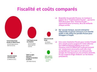 11
Fiscalité et coûts comparés
 Boycotter les paradis fiscaux. Le manque à
gagner dû à "l'optimisation fiscale" - qui est le
mot doux pour dire "évasion fiscale" -
représente pour la France, 40 à 50 milliards
chaque année.
 Qu’ aucune banque, aucune entreprise
industrielle ne puisse concourir à un marché
public si elle utilise les paradis fiscaux pour
échapper à l’impôt.
 Une vraie révolution fiscale pour rendre l’impôt
plus simple et plus progressif. Cette réforme
que défend Thomas Piketty et qui est à
nouveau mise en débat par le gouvernement
est totalement nécessaire mais elle n’est
acceptable par tous que si on retrouve des
marges de manœuvre et une certaine sérénité.
Ce qui suppose d’agir d’abord sur les leviers
précédents.
 