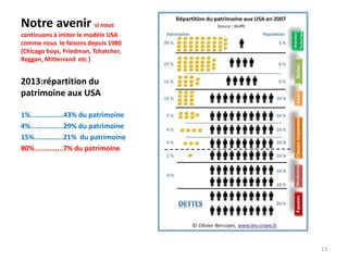 Notre avenir si nous
continuons à imiter le modèle USA
comme nous le faisons depuis 1980
(Chicago boys, Friedman, Tchatcher,
Reggan, Mitterrand etc )
2013:répartition du
patrimoine aux USA
1%................43% du patrimoine
4%................29% du patrimoine
15%..............21% du patrimoine
80%..............7% du patrimoine
13
 