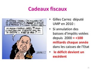 Cadeaux fiscaux
• Gilles Carrez député
UMP en 2010 :
• Si annulation des
baisses d’impôts votées
depuis 2000 = +100
milliards chaque année
dans les caisses de l’Etat
• le déficit devient un
excédent
21
 