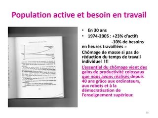 Population active et besoin en travail
• En 30 ans
• 1974-2005 : +23% d’actifs
-10% de besoins
en heures travaillées =
Chômage de masse si pas de
réduction du temps de travail
individuel !!!
L’essentiel du chômage vient des
gains de productivité colossaux
que nous avons réalisés depuis
40 ans grâce aux ordinateurs,
aux robots et à la
démocratisation de
l’enseignement supérieur.
30
 