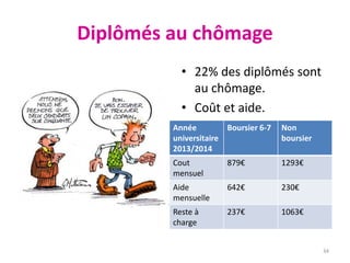 Diplômés au chômage
• 22% des diplômés sont
au chômage.
• Coût et aide.
Année
universitaire
2013/2014
Boursier 6-7 Non
boursier
Cout
mensuel
879€ 1293€
Aide
mensuelle
642€ 230€
Reste à
charge
237€ 1063€
34
 