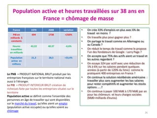 Population active et heures travaillées sur 38 ans en
France = chômage de masse
France 1970 2008 variation
PIB en
milliards $
constants
694 1738 +250%
Heures
travaillées
en milliards
43,22 40,37 -6,6%
Population
active en
millions
21,3 28,5 +33,4%
• On crée 33% d’emplois en plus avec 6% de
travail en moins ?
• On travaille plus pour gagner plus ?
• On partage le travail comme en Allemagne ou
au Canada ?
• On réduit le temps de travail comme le propose
l’un des fondateurs de Google : Larry Page ?
• On accepte que 75% des actifs aient un travail et
les autres regardent ?
• On essaye 32H par actif avec une réduction de
1% à 6% sur les salaires pendant quelques
années (à partir de 120% du Smic) comme le
pratiquent 400 entreprises en France ?
• On continue la solution néolibérale américaine :
travailler plus sans augmenter les bas salaires
pour rester compétitifs et augmenter les stocks
options …..?
• On continue à payer 100 Md€ à 170 Md€ par an
pour les chômeurs et leurs charges sociales
(Md€=milliards d’euros)
26
Le PNB = PRODUIT NATIONAL BRUT produit par les
entreprises françaises sur le territoire national mais
aussi à l'étranger.
Le PIB = PRODUIT INTERIEUR BRUT création de
richesses faite par toutes les entreprises situées sur le
territoire
Population active se définit comme l'ensemble des
personnes en âge de travailler qui sont disponibles
sur le marché du travail, qu'elles aient un emploi
(population active occupée) ou qu'elles soient au
chômage
 