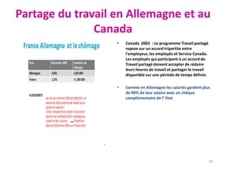 Partage du travail en Allemagne et au
Canada
• Canada 2003 : Le programme Travail partagé
repose sur un accord tripartite entre
l'employeur, les employés et Service Canada.
Les employés qui participent à un accord de
Travail partagé doivent accepter de réduire
leurs heures de travail et partager le travail
disponible sur une période de temps définie.
• Comme en Allemagne les salariés gardent plus
de 90% de leur salaire avec un chèque
complémentaire de l’ Etat
28
 