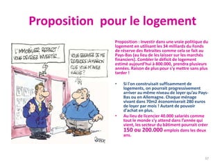 Proposition pour le logement
Proposition : Investir dans une vraie politique du
logement en utilisant les 34 milliards du Fonds
de réserve des Retraites comme cela se fait au
Pays-Bas (au lieu de les laisser sur les marchés
financiers). Combler le déficit de logement
estimé aujourd’hui à 800.000, prendra plusieurs
années. Raison de plus pour s'y mettre sans plus
tarder !
• Si l'on construisait suffisamment de
logements, on pourrait progressivement
arriver au même niveau de loyer qu’au Pays-
Bas ou en Allemagne. Chaque ménage
vivant dans 70m2 économiserait 280 euros
de loyer par mois ! Autant de pouvoir
d'achat en plus.
• Au lieu de licencier 40.000 salariés comme
tout le monde s’y attend dans l’année qui
vient, les secteur du bâtiment pourrait créer
150 ou 200.000 emplois dans les deux
ans.
37
 