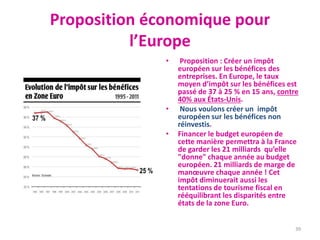Proposition économique pour
l’Europe
• Proposition : Créer un impôt
européen sur les bénéfices des
entreprises. En Europe, le taux
moyen d’impôt sur les bénéfices est
passé de 37 à 25 % en 15 ans, contre
40% aux États-Unis.
• Nous voulons créer un impôt
européen sur les bénéfices non
réinvestis.
• Financer le budget européen de
cette manière permettra à la France
de garder les 21 milliards qu’elle
"donne" chaque année au budget
européen. 21 milliards de marge de
manœuvre chaque année ! Cet
impôt diminuerait aussi les
tentations de tourisme fiscal en
rééquilibrant les disparités entre
états de la zone Euro.
39
 