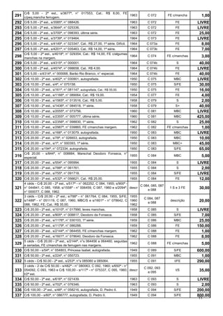 Cr$ 5,00 - 2ª est., s/3677ª, n° 017553, Cat.: R$ 8,00, FE
291 c/peq.mancha ferrugem.                                                       1963        C 072         FE c/mancha      1,00
292 Cr$ 5,00 - 2ª est., s/3585ª, n° 088426.                                      1963        C 072             FE         LIVRE
293 Cr$ 5,00 - 2ª est., s/3644ª, n° 025336.                                      1963        C 072             FE         LIVRE
294 Cr$ 5,00 - 2ª est., s/3700ª, n° 098393, última série.                        1963        C 072             FE          25,00
295 Cr$ 5,00 - 2ª est., s/3739ª, n° 019464.                                      1964        C 073             FE         LIVRE
296 Cr$ 5,00 - 2ª est., s/4149ª, n° 023347, Cat.: R$ 27,00, 1ª série. Difícil.   1964        C 073a            FE           8,00
297 Cr$ 5,00 - 2ª est., s/4201ª, n° 035463, Cat.: R$ 14,00, 1ª série.      1964              C 073b            FE           7,00
      Cr$ 5,00 - 2ª est., s/4018ª, n° 029354, Cat.: R$ 14,00, FE c/algumas
298   manchas na margem.
                                                                           1964              C 074         FE c/manchas     3,00
299   Cr$ 5,00 - 2ª est., s/4315ª, n° 000001.                              1964              C 074b             S          40,00
300   Cr$ 5,00 - 2ª est., s/4574ª, n° 098658, Cat.: R$ 4,00.                     1964        C 074b            FE         LIVRE
301   Cr$ 5,00 - s/4314ª, n° 000068, Barão Rio Branco, n° especial.              1964        C 074b            FE          40,00
302   Cr$ 10,00 - 2ª est., s/402ª, n° 030901, autografada.                       1950        C 075            MBC         LIVRE
303   Cr$ 10,00 - 2ª est., s/4ª, n° 075158.                                      1950        C 075            S/FE         30,00
304   Cr$ 10,00 - 2ª est., s/161ª, n° 081147, autografada, Cat.: R$ 55,00.       1950        C 075             FE          16,00
305   Cr$ 10,00 - 2ª est., s/1166ª, n° 089064, Cat.: R$ 19,00.                   1954        C 077             FE           4,00
306   Cr$ 10,00 - 2ª est., s/1565ª, n° 013516, Cat.: R$ 5,00.                    1958        C 079              S           2,00
307   Cr$ 10,00 - 2ª est., s/1436ª, n° 084518, 1ª série.                         1958        C 079             S+          40,00
308   Cr$ 10,00 - 2ª est., s/2055ª, n° 073756.                                   1960        C 081            MBC         LIVRE
309   Cr$ 10,00 - 2ª est., s/2355ª, n° 005777, última série.                     1960        C 081            MBC         425,00
310   Cr$ 10,00 - 2ª est., s/2356ª, n° 098830, 1ª série.                         1962        C 082              S          25,00
311   Cr$ 10,00 - 2ª est., s/2987ª, n° 039865, FE c/manchas margem.              1962        C 082         FE c/manchas     1,00
312   Cr$ 20,00 - 2ª est., s/166ª, n° 013079, autografada.                       1950        C 083            MBC         LIVRE
313   Cr$ 20,00 - 2ª est., s/78ª, n° 026653, autografada.                        1950        C 083            MBC          10,00
314   Cr$ 20,00 - 2ª est., s/1ª, n° 000393, 1ª série.                            1950        C 083            MBC+         45,00
315   Cr$ 20,00 - s/194ª, n° 072334, autografada.                 1950                       C 083            S/FE         65,00
      Cr$ 20,00 - s/844ª, n° 008884, Marechal Deodoro Fonseca, n°
316   especial.
                                                                  1955                       C 084            MBC           5,00
317   Cr$ 20,00 - 2ª est., s/554ª, n° 095994.                     1955                       C 084              S         LIVRE
318 Cr$ 20,00 - 2ª est., s/788ª, n° 061761.                                      1955        C 084              S           2,00
319 Cr$ 20,00 - 2ª est., s/755ª, n° 091718.                                      1955        C 084            S/FE        LIVRE
320 Cr$ 20,00 - 2ª est., s/532ª, n° 056621, Cat.: R$ 25,00.                      1955        C 084             FE          12,00
      4 céds - Cr$ 20,00 - 2ª est., s/517ª - n° 062252, C 084, 1955; s/900ª -
                                                                                         C 084, 085, 087
321   n° 044841, C 085, 1958; s/1558ª - n° 006459, C 087, 1960 e s/2094ª,        descr
                                                                                             e 088
                                                                                                            1 S e 3 FE     30,00
      n° 000077, C 088, 1962.
      3 céds - Cr$ 20,00 - 2ª est.; s/788ª - n° 061764, C 084, 1955, S/FE;       1955
                                                                                           C 084, 087
322   s/1488ª - n° 051119, C 087, 1960, MBC/S e s/1601ª - n° 078642, C           1960
                                                                                             e 088
                                                                                                            descrição      20,00
      088, 1962, FE; Cat.: R$ 35,00.                                             1962
323   Cr$ 20,00 - 2ª est., s/1010ª, n° 017990, leves manchas.                    1958        C 085              S         LIVRE
324   Cr$ 20,00 - 2ª est., s/905ª, n° 008817, Deodoro da Fonseca.                1958        C 085            S/FE          7,00
325   Cr$ 20,00 - 2ª est., s/1176ª, n° 030103, 1ª série.                         1959        C 086            MBC          25,00
326   Cr$ 20,00 - 2ª est., s/1179ª, n° 086288.                                   1959        C 086             FE         150,00
327   Cr$ 20,00 - 2ª est., s/2144ª, n° 064455, FE c/manchas margem.              1962        C 088             FE           1,00
328   Cr$ 20,00 - 2ª est., s/1601ª, n° 078640, Deodoro da Fonseca.         1962              C 088             FE           8,00
      5 céds - Cr$ 20,00 - 2ª est., s/2144ª, n°s 064456 a 064460, seguidas
329   e seriadas, FE c/manchas de ferrugem nas margens.
                                                                           1962              C 088         FE c/manchas     5,00
330   Cr$ 50,00 - s/54ª, n° 054803, Princesa Isabel, autografada.          1949              C 089            S/FE        600,00
331 Cr$ 50,00 - 2ª est., s/224ª, n° 050723.                                      1955        C 091            MBC           1,00
332 5 céds - Cr$ 50,00 - 2ª est., s/253ª, n°s 085060 a 085064.                   1955        C 091             t/FE       290,00
      3 céds - 2 de Cr$ 50,00 - s/482ª - n° 080063, C 092, 1960; s/650ª - n°
                                                                                           C 092, 093
333   054092, C 093, 1963 e Cr$ 100,00 - s/117ª - n° 075337, C 095, 1960; descr
                                                                                             e 095
                                                                                                               t/S         35,00
      t/2ª est.
334   Cr$ 50,00 - 2ª est., s/616ª, n° 021439.                                    1963        C 093              S         LIVRE
335   Cr$ 50,00 - 2ª est., s/702ª, n° 076346.                                    1963        C 093              S           2,00
336   Cr$ 100,00 - 2ª est., s/48ª, n° 058216, autografada, D. Pedro II.          1949        C 094            S/FE        200,00
337   Cr$ 100,00 - s/60ª, n° 086777, autografada, D. Pedro II.                   1949        C 094            S/FE        800,00
                                                                                                                          11
 