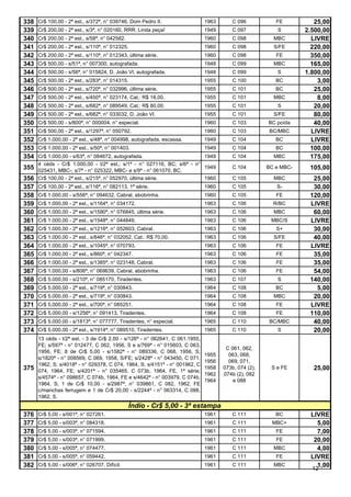 338   Cr$ 100,00 - 2ª est., s/372ª, n° 039746, Dom Pedro II.                  1963      C 096            FE          25,00
339   Cr$ 200,00 - 2ª est., s/3ª, n° 020160, RRR. Linda peça!                 1949      C 097            S        2.500,00
340   Cr$ 200,00 - 2ª est., s/58ª, n° 042582.                                 1960      C 098           MBC         LIVRE
341   Cr$ 200,00 - 2ª est., s/110ª, n° 012325.                                1960      C 098           S/FE        220,00
342   Cr$ 200,00 - 2ª est., s/110ª, n° 012343, última série.                  1960      C 098            FE         350,00
343   Cr$ 500,00 - s/51ª, n° 007300, autografada.                             1948      C 099           MBC         165,00
344   Cr$ 500,00 - s/56ª, n° 015824, D. João VI, autografada.                 1948      C 099            S        1.800,00
345   Cr$ 500,00 - 2ª est., s/283ª, n° 014315.                                1955      C 100            BC           3,00
346   Cr$ 500,00 - 2ª est., s/720ª, n° 032996, última série.                  1955      C 101            BC          25,00
347   Cr$ 500,00 - 2ª est., s/450ª, n° 023174, Cat.: R$ 18,00.                1955      C 101           MBC           8,00
348   Cr$ 500,00 - 2ª est., s/682ª, n° 089549, Cat.: R$ 80,00.                1955      C 101            S           20,00
349   Cr$ 500,00 - 2ª est., s/682ª, n° 033032, D. João VI.                    1955      C 101           S/FE         80,00
350   Cr$ 500,00 - s/800ª, n° 000004, n° especial.                            1960      C 103         BC poída       40,00
351   Cr$ 500,00 - 2ª est., s/1297ª, n° 050792.                               1960      C 103          BC/MBC       LIVRE
352   Cr$ 1.000,00 - 2ª est., s/48ª, n° 004998, autografada, escassa.         1949      C 104            BC         LIVRE
353   Cr$ 1.000,00 - 2ª est., s/50ª, n° 001403.                               1949      C 104            BC         100,00
354   Cr$ 1.000,00 - s/63ª, n° 084672, autografada.                      1949           C 104           MBC         175,00
      4 céds - Cr$ 1.000,00 - t/2ª est.; s/1ª - n° 027116, BC; s/6ª - n°
355   025431, MBC-; s/7ª - n° 025322, MBC- e s/9ª - n° 061070, BC.
                                                                         1949           C 104         BC e MBC-    105,00
356   Cr$ 100,00 - 2ª est., s/215ª, n° 052970, última série.             1960           C 105           MBC         25,00
357   Cr$ 100,00 - 2ª est., s/116ª, n° 082113, 1ª série.                      1960      C 105            S-         30,00
358   Cr$ 1.000,00 - s/556ª, n° 094632, Cabral, abobrinha.                    1960      C 105            FE        120,00
359   Cr$ 1.000,00 - 2ª est., s/1164ª, n° 034172.                             1963      C 106           R/BC       LIVRE
360   Cr$ 1.000,00 - 2ª est., s/1590ª, n° 076845, última série.               1963      C 106           MBC         60,00
361   Cr$ 1.000,00 - 2ª est., s/1548ª, n° 044849.                             1963      C 106          MBC/S       LIVRE
362   Cr$ 1.000,00 - 2ª est., s/1216ª, n° 052603, Cabral.                     1963      C 106            S+         30,00
363   Cr$ 1.000,00 - 2ª est., s/846ª, n° 032052, Cat.: R$ 70,00.              1963      C 106           S/FE        40,00
364   Cr$ 1.000,00 - 2ª est., s/1045ª, n° 070793.                             1963      C 106            FE        LIVRE
365   Cr$ 1.000,00 - 2ª est., s/860ª, n° 042347.                              1963      C 106            FE         35,00
366   Cr$ 1.000,00 - 2ª est., s/1385ª, n° 023148, Cabral.                     1963      C 106            FE         35,00
367   Cr$ 1.000,00 - s/806ª, n° 069639, Cabral, abobrinha.                    1963      C 106            FE         54,00
368   Cr$ 5.000,00 - s/210ª, n° 085170, Tiradentes.                           1963      C 107            S         140,00
369   Cr$ 5.000,00 - 2ª est., s/719ª, n° 030843.                              1964      C 108            BC          5,00
370   Cr$ 5.000,00 - 2ª est., s/719ª, n° 030843.                              1964      C 108           MBC         20,00
371   Cr$ 5,000,00 - 2ª est., s/700ª, n° 085251.                              1964      C 108            FE        LIVRE
372   Cr$ 5.000,00 - s/1256ª, n° 091413, Tiradentes.                          1964      C 108            FE        110,00
373   Cr$ 5.000,00 - s/1813ª, n° 077777, Tiradentes, n° especial.             1965      C 110          BC/MBC       40,00
374   Cr$ 5.000,00 - 2ª est., s/1914ª, n° 089510, Tiradentes.                 1965      C 110            S          20,00
      13 céds - t/2ª est. - 3 de Cr$ 2,00 - s/126ª - n° 062641, C 061,1955,
      FE; s/597ª - n° 012477, C 062, 1956, S e s/769ª - n° 015603, C 063,
                                                                                      C 061, 062,
      1956, FE; 8 de Cr$ 5,00 - s/1582ª - n° 089336, C 068, 1956, S;
                                                                              1955     063, 068,
      s/1820ª - n° 008569, C 069, 1958, S/FE; s/2428ª - n° 043450, C 071,
                                                                              1956     069, 071,
      1962, S; s/4018ª - n° 029378, C 074, 1964, S; s/4151ª - n° 001962, C
375   074, 1964, FE; s/4201ª - n° 035465, C 073b, 1964, FE, 1ª série;
                                                                              1958   073b, 074 (2),    S e FE       25,00
                                                                              1962   074b (2), 082
      s/4574ª - n° 098657, C 074b, 1964, FE e s/4642ª - n° 003979, C 074b,
                                                                              1964       e 088
      1964, S; 1 de Cr$ 10,00 - s/2987ª, n° 039861, C 082, 1962, FE
      c/manchas ferrugem e 1 de Cr$ 20,00 - s/2244ª - n° 063314, C 088,
      1962, S.
                                                Índio - Cr$ 5,00 - 3ª estampa
376   Cr$ 5,00 - s/001ª, n° 027261.                                           1961      C 111            BC        LIVRE
377   Cr$ 5,00 - s/003ª, n° 084318.                                           1961      C 111          MBC+          5,00
378   Cr$ 5,00 - s/003ª, n° 071594.                                           1961      C 111            FE          7,00
379   Cr$ 5,00 - s/003ª, n° 071999.                                           1961      C 111            FE         20,00
380   Cr$ 5,00 - s/005ª, n° 074477.                                           1961      C 111           MBC          4,00
381   Cr$ 5,00 - s/005ª, n° 059442.                                           1961      C 111            FE        LIVRE
382   Cr$ 5,00 - s/006ª, n° 026707. Difícil.                                  1961      C 111           MBC          1,00
                                                                                                                    12
 