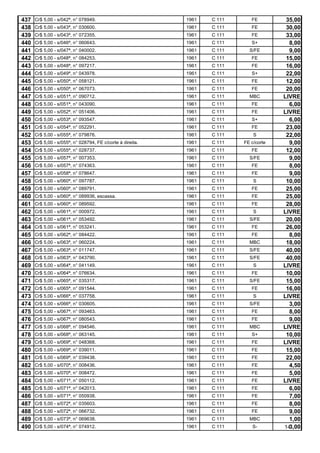 437   Cr$ 5,00 - s/042ª, n° 078949.                         1961   C 111      FE         35,00
438   Cr$ 5,00 - s/043ª, n° 030600.                         1961   C 111      FE         30,00
439   Cr$ 5,00 - s/043ª, n° 072355.                         1961   C 111      FE         33,00
440   Cr$ 5,00 - s/046ª, n° 060643.                         1961   C 111      S+          8,00
441   Cr$ 5,00 - s/047ª, n° 040002.                         1961   C 111     S/FE         9,00
442   Cr$ 5,00 - s/048ª, n° 084253.                         1961   C 111      FE         15,00
443   Cr$ 5,00 - s/048ª, n° 097217.                         1961   C 111      FE         16,00
444   Cr$ 5,00 - s/049ª, n° 043978.                         1961   C 111      S+         22,00
445   Cr$ 5,00 - s/050ª, n° 058121.                         1961   C 111      FE         12,00
446   Cr$ 5,00 - s/050ª, n° 067073.                         1961   C 111      FE         20,00
447   Cr$ 5,00 - s/051ª, n° 090712.                         1961   C 111     MBC        LIVRE
448   Cr$ 5,00 - s/051ª, n° 043090.                         1961   C 111      FE          6,00
449   Cr$ 5,00 - s/052ª, n° 051406.                         1961   C 111      FE        LIVRE
450   Cr$ 5,00 - s/053ª, n° 093547.                         1961   C 111      S+          6,00
451   Cr$ 5,00 - s/054ª, n° 052291.                         1961   C 111      FE         23,00
452   Cr$ 5,00 - s/055ª, n° 079876.                         1961   C 111       S         22,00
453   Cr$ 5,00 - s/055ª, n° 028794, FE c/corte à direita.   1961   C 111   FE c/corte     9,00
454   Cr$ 5,00 - s/055ª, n° 028737.                         1961   C 111      FE         12,00
455   Cr$ 5,00 - s/057ª, n° 007353.                         1961   C 111     S/FE         9,00
456   Cr$ 5,00 - s/057ª, n° 074363.                         1961   C 111      FE          8,00
457   Cr$ 5,00 - s/058ª, n° 078647.                         1961   C 111      FE          9,00
458   Cr$ 5,00 - s/060ª, n° 097787.                         1961   C 111       S         10,00
459   Cr$ 5,00 - s/060ª, n° 089791.                         1961   C 111      FE         25,00
460   Cr$ 5,00 - s/060ª, n° 089936, escassa.                1961   C 111      FE         25,00
461   Cr$ 5,00 - s/060ª, n° 089592.                         1961   C 111      FE         28,00
462   Cr$ 5,00 - s/061ª, n° 000972.                         1961   C 111       S        LIVRE
463   Cr$ 5,00 - s/061ª, n° 053492.                         1961   C 111     S/FE        20,00
464   Cr$ 5,00 - s/061ª, n° 053241.                         1961   C 111      FE         26,00
465   Cr$ 5,00 - s/062ª, n° 084422.                         1961   C 111      FE          8,00
466   Cr$ 5,00 - s/063ª, n° 060224.                         1961   C 111     MBC         18,00
467   Cr$ 5,00 - s/063ª, n° 011747.                         1961   C 111     S/FE        40,00
468   Cr$ 5,00 - s/063ª, n° 043790.                         1961   C 111     S/FE        40,00
469   Cr$ 5,00 - s/064ª, n° 041149.                         1961   C 111       S        LIVRE
470   Cr$ 5,00 - s/064ª, n° 076634.                         1961   C 111      FE         10,00
471   Cr$ 5,00 - s/065ª, n° 035317.                         1961   C 111     S/FE        15,00
472   Cr$ 5,00 - s/065ª, n° 091544.                         1961   C 111      FE         16,00
473   Cr$ 5,00 - s/066ª, n° 037758.                         1961   C 111       S        LIVRE
474   Cr$ 5,00 - s/066ª, n° 030605.                         1961   C 111     S/FE         3,00
475   Cr$ 5,00 - s/067ª, n° 093463.                         1961   C 111      FE          8,00
476   Cr$ 5,00 - s/067ª, n° 080543.                         1961   C 111      FE          9,00
477   Cr$ 5,00 - s/068ª, n° 094546.                         1961   C 111     MBC        LIVRE
478   Cr$ 5,00 - s/068ª, n° 063145.                         1961   C 111      S+         10,00
479   Cr$ 5,00 - s/069ª, n° 048368.                         1961   C 111      FE        LIVRE
480   Cr$ 5,00 - s/069ª, n° 039011.                         1961   C 111      FE         15,00
481   Cr$ 5,00 - s/069ª, n° 039438.                         1961   C 111      FE         22,00
482   Cr$ 5,00 - s/070ª, n° 008436.                         1961   C 111      FE          4,50
483   Cr$ 5,00 - s/070ª, n° 008472.                         1961   C 111      FE          5,00
484   Cr$ 5,00 - s/071ª, n° 050112.                         1961   C 111      FE        LIVRE
485   Cr$ 5,00 - s/071ª, n° 042013.                         1961   C 111      FE          6,00
486   Cr$ 5,00 - s/071ª, n° 050938.                         1961   C 111      FE          7,00
487   Cr$ 5,00 - s/072ª, n° 035603.                         1961   C 111      FE          8,00
488   Cr$ 5,00 - s/072ª, n° 066732.                         1961   C 111      FE          9,00
489   Cr$ 5,00 - s/073ª, n° 069638.                         1961   C 111     MBC          1,00
490   Cr$ 5,00 - s/074ª, n° 074912.                         1961   C 111      S-        143,00
 