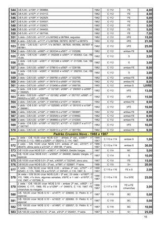 544   Cr$ 5,00 - s/106ª, n° 069866.                                             1962     C 112          FE        4,00
545   Cr$ 5,00 - s/107ª, n° 010112.                                             1962     C 112          FE        4,00
546   Cr$ 5,00 - s/108ª, n° 042929.                                             1962     C 112          FE        5,00
547   Cr$ 5,00 - s/109ª, n° 034507.                                             1962     C 112          FE        5,00
548   Cr$ 5,00 - s/110ª, n° 032621.                                             1962     C 112          FE        5,00
549   Cr$ 5,00 - s/110ª, n° 044455.                                             1962     C 112          FE        5,00
550   Cr$ 5,00 - s/111ª, n° 067748.                                             1962     C 112          FE        7,00
551   3 céds - Cr$ 5,00 - s/111ª, n°s 067862 a 067864, seguidas.                1962     C 112         t/FE      15,00
552   4 céds - Cr$ 5,00 - s/111ª, n°s 067868, 067870, 067871 e 067873.          1962     C 112         t/FE      21,00
      5 céds - Cr$ 5,00 - s/111ª, n°s 067801, 067830, 067856, 067857 e
553   067861.
                                                                                1962     C 112         t/FE      25,00
554   2 céds - Cr$ 5,00 - s/080ª - n° 063334 e s/081ª - n° 033288.              1962     C 112       ambas FE      9,00
      2 céds - Cr$ 5,00 - s/080ª, n° 052926 e s/081ª, n° 053063, Cat.: R$
555   13,00.
                                                                                1962     C 112          S          2,00
      2 céds - Cr$ 5,00 - s/081ª, n° 051088 e s/084ª, n° 017296, Cat.: R$
556   22,00.
                                                                                1962     C 112          S          3,00
557   2 céds - Cr$ 5,00 - s/085ª - n° 078610 e s/090ª - n° 028198.              1962     C 112       ambas FE      8,00
      2 céds - Cr$ 5,00 - s/085ª, n° 063555 e s/092ª, n° 058783, Cat.: R$
558   13,00.
                                                                                1962     C 112          S          3,00
559   2 céds - Cr$ 5,00 - s/092ª - n° 058780 e s/093ª - n° 022759.              1962     C 112       ambas FE      8,00
560 2 céds - Cr$ 5,00 - s/093ª - n° 097410 e s/095ª - n° 053145.                1962     C 112       ambas FE      8,00
561 2 céds - Cr$ 5,00 - s/093ª - n° 015496 e s/098ª - n° 056739.                1962     C 112       ambas S     LIVRE
      3 céds - Cr$ 5,00 - s/097ª - n° 031581; s/098ª - n° 090591 e s/099ª -
562 n° 094625.                                                                  1962     C 112         t/FE      13,00
      4 céds - Cr$ 5,00 - s/097ª - n° 031582; s/098ª - n° 057157; s/099ª - n°
563 090829 e s/100ª - n° 039168.                                                1962     C 112         t/FE      15,00
564 2 céds - Cr$ 5,00 - s/100ª - n° 039169 e s/101ª - n° 063814.                1962     C 112       ambas FE      8,00
      3 céds - Cr$ 5,00 - s/102ª - n° 025590; s/103ª - n° 001010 e s/104ª -
565   n° 068961.
                                                                            1962         C 112         t/FE      16,00
566   2 céds - Cr$ 5,00 - s/104ª - n° 096519 e s/105ª - n° 083887.          1962         C 112       ambas FE      8,00
567 2 céds - Cr$ 5,00 - s/105ª - n° 003509 e s/106ª - n° 018992.                1962     C 112       ambas FE      8,00
568 2 céds - Cr$ 5,00 - s/106ª - n° 069889 e s/107ª - n° 010300.            1962         C 112       ambas FE      8,00
      3 céds - Cr$ 5,00 - s/109ª - n° 052721; s/110ª - n° 032617 e s/111ª -
569   n° 067747.
                                                                            1962         C 112         t/FE      16,00
570 2 céds - Cr$ 5,00 - s/110ª - n° 042610 e s/111ª - n° 067750.                1962     C 112       ambas FE      9,00
                                       Padrão Cruzeiro Novo - 1966 a 1967
      2 céds - Cr$ 10,00 c/car NCr$ 0,01 - ambas 2ª est., s/3081ª - n° 1966
571   074039, C 113, 1966 e s/3260ª - n° 092010, C 114, 1967.               1967
                                                                                       C 113 e 114   ambas S       1,00
      2 céds - Cr$ 10,00 c/car NCr$ 0,01- ambas 2ª est.; s/3151ª, n° 1966
572   084470, última série e s/3152ª, n° 094198, 1ª série.                  1967
                                                                                       C 113 e 114   ambas S     30,00
573   Cr$ 10,00 c/car NCr$ 0,01 - s/3821ª, n° 000463, Getúlio Vargas.       1967         C 114          BC         5,00
      Cr$ 10,00 c/car NCr$ 0,01 - s/3550ª, n° 044400, Getúlio Vargas, n°
574   especial.
                                                                            1967         C 114          S        10,00
575   Cr$ 10,00 c/car NCr$ 0,01- 2ª est., s/4055ª, n° 022545, última série. 1967         C 114          FE       15,00
576 Cr$ 50,00 c/car NCr$ 0,05 - 2ª est., s/786ª, n° 020667, 1ª série.           1966     C 115          S+       20,00
      2 céds - Cr$ 50,00 c/car NCr$ 0,05 - ambas 2ª est., s/797ª - n°           1966
577   025451, C 115, 1966, FE e s/1572ª - n° 097481, C 116, 1967, S.            1967
                                                                                       C 115 e 116    FE e S       2,00
      24 céds - Cr$ 50,00 c/car NCr$ 0,05 - 2ª est.; 23 céds - s/1067ª, C
                                                                                1966
578   115, 1966, n°s divrs, algumas seriadas, t/S/FE e 1 céd - s/1670ª, C
                                                                                1967
                                                                                       C 115 e 116   S e S/FE    25,00
      116, 1967, n° 027268, S.
      2 céds - Cr$ 100,00 c/car NCr$ 0,10 - ambas 2ª est., s/902ª - n°
                                                                                1966                  FE e FE
579   039948, C 117, 1966, FE e s/1299ª - n° 044973, C 118, 1967, FE
                                                                                1967
                                                                                       C 117 e 118
                                                                                                     c/manchas
                                                                                                                   3,00
      c/manchas na margem.
      Cr$ 100,00 c/car NCr$ 0,10 - s/1477ª, n° 039000, D. Pedro II, n°
580   especial.
                                                                                1967     C 118          BC         5,00
      Cr$ 100,00 c/car NCr$ 0,10 - s/1503ª, n° 000060, D. Pedro II, n°
581   especial.
                                                                                1967     C 118          BC         5,00
      Cr$ 100,00 c/car NCr$ 0,10 - s/1480ª, n° 000057, D. Pedro II, n°
582   especial.
                                                                                1967     C 118          BC       10,00
583   Cr$ 100,00 c/car NCr$ 0,10 - 2ª est., s/912ª, n° 054401, 1ª série.        1967     C 118          S+       25,00
                                                                                                                 16
 