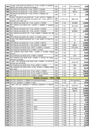 10 céds - Cr$ 100,00 c/car NCr$ 0,10 - 2ª est., s/1299ª, n°s 044963 a
584 044972, t/FE c/peqs. manchas nas margens.                                 1967      C 118       FE c/manchas     8,00
585 Cr$ 500,00 c/car NCr$ 0,50 - 1ª est., s/2357ª, n° 054396.                 1967      C 119           BC         LIVRE
586 Cr$ 500,00 c/car NCr$ 0,50 - 1ª est., s/2287ª, n° 020120.              1967         C 119          MBC/S         1,00
      Cr$ 500,00 c/car NCr$ 0,50 - 1ª est., s/1732ª, n° 035069, Cat.:
587   R$ 17,00.
                                                                           1967         C 119           FE           3,00
      2 céds - Cr$ 500,00 c/car NCr$ 0,50 - 1ª est., s/2179ª, n° 095064, C
                                                                           1967
588   119, 1967, MBC e Cr$ 1.000,00 c/car NCr$ 1,00 - 1ª est., s/4812ª, n°
                                                                           1967
                                                                                     C 119 e 121     MBC e FE        7,00
      073106, C 121, 1967, FE.
589 Cr$ 1.000,00 c/car NCr$ 1,00 - 1ª est., s/3916ª, n° 047980.               1966      C 120         BC/MBC       LIVRE
      Cr$ 1.000,00 c/car NCr$ 1,00 - s/4162ª, n° 000050, n° especial,
590   Cabral.
                                                                      1967              C 121         BC poída      20,00
591   Cr$ 1.000,00 c/car NCr$ 1,00 - 1ª est., s/4700ª, n° 000459.     1967              C 121           BC           1,00
592 Cr$ 1.000,00 c/car NCr$ 1,00 - 1ª est., s/4102ª, n° 054398.               1967      C 121         BC/MBC       LIVRE
      Cr$ 1.000,00 c/car NCr$ 1,00 - 1ª est., s/4008ª, n° 092403, Cat.: R$
593 6,00.                                                                     1967      C 121            S           2,00
594 Cr$ 1.000,00 c/car NCr$ 1,00 - s/4521ª, n° 014626, Cabral.                1967      C 121           FE          18,00
      2 céds - Cr$ 1.000,00 c/car NCr$ 1,00 - 1ª est., s/4807ª, n°s 023131 e
595   023492.
                                                                             1967       C 121           FE          40,00
596   Cr$ 5.000,00 c/car NCr$ 5,00 - 1ª est., s/1985ª, n° 092213.            1967       C 123           BC         LIVRE
597 Cr$ 5.000,00 c/car NCr$ 5,00 - 1ª est., s/2519ª, n° 065288.               1967      C 123          MBC/S       LIVRE
598 Cr$ 10.000,00 c/car NCr$ 10,00 - s/977ª, n° 000001, n° especial.          1967      C 125        UTG c/furo     40,00
599 Cr$ 10.000,00 c/car NCr$ 10,00 - s/1388ª, n° 015332.                      1967      C 125            S         LIVRE
      Cr$ 10.000,00 c/car NCr$ 10,00 - s/1636ª, n° 077006, Santos
600 Dumont.                                                                   1967      C 125            S          10,00
601 Cr$ 10.000,00 c/car NCr$ 10,00 - s/1946ª, n° 028446.                      1967      C 126          S/FE         40,00
      Cr$ 10.000,00 c/car NCr$ 10,00 - s/2390ª, n° 027182, FE c/peqs.
602   manchas na margem.
                                                                              1967      C 126       FE c/manchas    15,00
      2 céds - Cr$ 10.000,00 c/car NCr$ 10,00 - s/2390ª, n°s 027183 e
603   027184, Cat.: R$ 160,00.
                                                                              1967      C 126        ambas FE       35,00
604   Cr$ 10.000,00 c/car NCr$ 10,00 - 2ª est., s/804ª, n° 100000.            1967      C 127          MBC         LIVRE
      Cr$ 10.000,00 c/car NCr$ 10,00 - 2ª est., s/1000ª, n° 060694, última
605   série. Rara.
                                                                              1967      C 127          MBC          95,00
606   Cr$ 10.000,00 c/car NCr$ 10,00 - 2ª est., s/902ª, n° 000001.            1967      C 127           FE         180,00
607 Cr$ 10.000,00 c/car NCr$ 10,00 - 2ª est., s/1254ª, n° 090233.             1967      C 128          MBC         LIVRE
608 Cr$ 10.000,00 c/car NCr$ 10,00 - s/1900ª, n° 030897.                      1967      C 128          S/FE         60,00
                                            Padrão Cruzeiro - 1970 a 1986
609 Cr$ 1,00 - s/A00321ª, n° 058965, FE c/manchas ferrugem.                   1970      C 129       FE c/manchas     2,00
610 Cr$ 1,00 - s/A00001ª, n° 069853, 1ª série.                                1970      C 129           FE          10,00
      2 céds - Cr$ 1,00 - s/A02245ª - n° 046158 e s/A00043*ª - n° 048160,
611 c/*.                                                                      1970   C 129 e 129a    ambas FE       19,00
612 Cr$ 1,00 - s/A*00024ª, n° 031386, c/*.                                    1970     C 129a         BC/MBC       LIVRE
613 Cr$ 1,00 - s/A*00042ª, n° 038954, c/*.                                    1970     C 129a          MBC/S       LIVRE
614 Cr$ 1,00 - s/A*00004ª, n° 025881, c/*.                                    1970     C 129a            S         LIVRE
615 Cr$ 1,00 - s/A*00005ª, n° 045307, c/*.                                    1970     C 129a            S          20,00
616 Cr$ 1,00 - s/A*00029ª, n° 075532, c/*.                                    1970     C 129a            S           7,00
617 Cr$ 1,00 - s/A*00031ª, n° 066367, c/*, difícil.                           1970     C 129a            S          10,00
618 Cr$ 1,00 - s/A*00037ª, n° 061057, c/*.                                    1970     C 129a            S           1,00
619 Cr$ 1,00 - s/A*00009ª, n° 026338, c/*.                                    1970     C 129a          S/FE         11,00
620 Cr$ 1,00 - s/A*00019ª, n° 038319, c/*. Rara!                              1970     C 129a          S/FE         55,00
621 Cr$ 1,00 - s/A*00019ª, n° 098193, c/*. Rara!                              1970     C 129a          S/FE         60,00
622 Cr$ 1,00 - s/A*00024ª, n° 084057, c/*.                                    1970     C 129a          S/FE          8,00
623 Cr$ 1,00 - s/A*00025ª, n° 024091, c/*.                                    1970     C 129a          S/FE         11,00
624 Cr$ 1,00 - s/A*00038ª, n° 078414, c/*.                                    1970     C 129a          S/FE          8,00
625 Cr$ 1,00 - s/A*00001ª, n° 085922, c/*.                                    1970     C 129a           FE          11,00
626 Cr$ 1,00 - s/A*00002ª, n° 088869, c/*.                                    1970     C 129a           FE          11,00
627 Cr$ 1,00 - s/A*00005ª, n° 056560, c/*.                                    1970     C 129a           FE          15,00
628 Cr$ 1,00 - s/A*00013ª, n° 033602, c/*.                                    1970     C 129a           FE          15,00
                                                                                                                   17
 