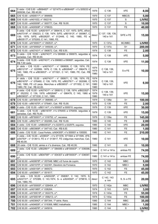 5 céds - Cr$ 5,00 - s/B06483ª - n° 021475 e s/B06449ª - n°s 005033 e
664 005036; Cat.: R$ 40,00.                                                  1979      C 136             t/FE        8,00
665 Cr$ 10,00 - s/A00011ª, n° 069959.                                        1970      C 137           MBC/S         5,00
666 Cr$ 10,00 - s/A01022, n° 092219.                                         1970      C 137              S        LIVRE
667 Cr$ 10,00 - s/A00006ª, n° 000777, Cat.: R$ 19,00.                        1970      C 137              S         10,00
668 Cr$ 10,00 - s/A00508ª, n° 076633.                                        1970      C 137             FE         40,00
      5 céds - Cr$ 10,00 - s/A00181ª, n° 089418, C 137, 1970, S/FE, difícil;
      s/A07318ª, n° 058223, C 138, 1974, S/FE; s/B01813ª, n° 000967, C             C 137, 138, 139,
669   139, 1979, S/FE; s/B02820ª, n° 012448, C 140, 1980, FE e
                                                                             descr
                                                                                      140 e 141
                                                                                                      S/FE e FE     15,00
      s/B03517ª, n° 070293, C 141, 1980, FE.
670 Cr$ 10,00 - s/A*00001ª, n° 050537, c/*.                                  1970      C 137a         BC/MBC       LIVRE
671 Cr$ 10,00 - s/A*00002ª, n° 045030, c/*.                                  1970      C 137a            S+        200,00
672 Cr$ 10,00 - s/A07431ª, n° 090672, Cat.: R$ 9,00.                         1974      C 138             FE          2,00
      5 céds - Cr$ 10,00 - s/A07431ª, n°s 090666 a 090670, seguidas e
673   seriadas, Cat.: R$ 45,00.
                                                                             1974      C 138             t/FE        5,00
      5 céds - Cr$ 10,00 - s/A07431ª, n°s 090683 a 090687, seguidas, Cat.:
674   R$ 7,00 cada.
                                                                             1974      C 138             t/FE       11,00
      4 céds - Cr$ 10,00 - s/A07431ª - n° 090609, C 138, 1974, FE;
                                                                             1974
      s/B01215ª - n° 022999, 1979, C 139, S; s/B02646ª - n° 096479, C                C 138, 139,
675   140, 1980, FE e s/B03653ª - n° 071501, C 141, 1980, FE; Cat.: R$
                                                                             1979
                                                                                     140 e 141
                                                                                                       S e FE       10,00
                                                                             1980
      33,00.
      4 céds - Cr$ 10,00 - s/A07431ª - n° 090671, C 138, 1974, FE;           1974
      s/B01670ª - n° 076460, C 139, 1979, FE; s/B02781ª - n° 002086, C       1979    C 138, 139,
676   140, 1980, FE c/2 peqs. Manchas e s/B03653ª - n° 071552, C 141,        1980    140 e 141
                                                                                                         t/FE        6,00
      1980, FE; Cat.: R$ 42,00.                                              1980
      4 céds - Cr$ 10,00 - s/A07431ª - n° 090610, C 138, 1974; s/B02352ª -   1974
                                                                                     C 138, 139,
677   n° 052202, C 139, 1979; s/B02646ª - n° 096478, C 140, 1980 e           1979
                                                                                     140 e 141
                                                                                                         t/FE       15,00
      s/B03653ª - n° 071530, C 141, 1980.                                    1980
678 Cr$ 10,00 - s/A*00016ª, n° 068080, c/*.                                  1974      C 138a            S+        100,00
679 Cr$ 10,00 - s/B01670ª, n° 076461, Cat.: R$ 15,00.                        1979      C 139             FE          2,00
680 4 céds - Cr$ 10,00 - s/B01141ª, n°s 000007 a 000010, seguidas.           1979      C 139             t/FE       30,00
      5 céds - Cr$ 10,00 - s/B01670ª, n°s 076455 a 076459, seguidas e
681 seriadas, Cat.: R$ 75,00.                                                1979      C 139             t/FE       15,00
682 Cr$ 10,00 - s/B*00001ª, n° 016752, c/*, escassa.                         1979      C 139a            FE        145,00
683 Cr$ 10,00 - s/B02781ª, n° 002085, Cat.: R$ 10,00.                        1980      C 140             FE          2,00
684 4 céds - Cr$ 10,00 - s/AB02632ª, n°s 022972 a 022975, seguidas.          1980      C 140             t/FE       20,00
685 Cr$ 10,00 - s/B03909ª, n° 047143, Cat.: R$ 8,00.                         1980      C 141             FE          1,00
686 2 céds - Cr$ 10,00 - Casal Perfeito, s/A04355ª, n°s 000001 e 100000.     1980      C 141             FE        210,00
      5 céds - Cr$ 10,00 - s/03653ª - n°s 071576, 071594 e 071595, t/FE;
687   s/04793ª - n° 013613, FE e n° 013617, FE c/algumas manchas; Cat.: 1980           C 141             t/FE       10,00
      R$ 40,00.
688 20 céds - Cr$ 10,00, séries e n°s diversos, Cat.: R$ 40,00.            1980        C 141             t/S        10,00
      2 céds - Cr$ 10,00 - s/B02891ª - n° 084089 e s/B*00003ª - n° 036098,
689   c/*.
                                                                           1980     C 141 e 141a      ambas FE      74,00
      2 céds - Cr$ 10,00 - s/B04795ª - n° 004307 e s/B*00003ª - n° 036097,
690   c/*.
                                                                           1980     C 141 e 141a      ambas FE      74,00
691   Cr$ 50,00 - s/A00878ª, n° 057048, MBC c/2 furos de cupim.            1970        C 142            MBC          5,00
692 Cr$ 50,00 - s/A01075ª, n° 022391, Deodoro da Fonseca.                    1970      C 142           MBC+          5,00
693 Cr$ 50,00 - s/A00104ª, n° 065572.                                        1970      C 142             FE         45,00
694 Cr$ 50,00 - s/A00681ª, n° 051617.                                        1970      C 142             FE         45,00
      3 céds - Cr$ 50,00 - s/A00229ª, n° 058067, C 142, 1970, S;
                                                                                     C 142, 143
695 s/A02731ª, n° 070389, C 143,1974, S- e s/A04594ª, n° 079816, C descr               e 144
                                                                                                      S, S- e FE    20,00
      144, 1980, FE.
696   Cr$ 50,00 - s/A*00005ª, n° 026404, c/*.                                1970      C 142a           MBC        LIVRE
697   Cr$ 50,00 - s/A01985ª, n° 038264.                                      1974      C 143            S/FE         3,00
698   Cr$ 50,00 - s/A*00019ª, n° 002275, c/*.                                1974      C 143a            FE         55,00
699   Cr$ 50,00 - s/A*00018ª, n° 058213, c/*.                                1974      C 143a            FE        100,00
700   Cr$ 50,00 - s/A03842ª, n° 097344, 1ª série. Rara.                      1980      C 144            MBC         35,00
701   Cr$ 50,00 - s/A04826ª, n° 019368, MBC trabalhada.                      1980      C 144           MBC+          1,00
702   Cr$ 50,00 - s/A04876ª, n° 045916.                                      1980      C 144              S        LIVRE
                                                                                                                   19
 