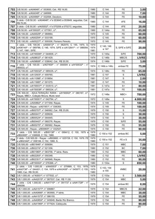 703 Cr$ 50,00 - s/A04646ª, n° 053650, Cat.: R$ 14,00.                        1980      C 144             FE             3,00
704 Cr$ 50,00 - s/A04248ª, n° 046999.                                        1980      C 144             FE             7,00
705 Cr$ 50,00 - s/A04990ª, n° 032094, Deodoro.                               1980      C 144             FE            10,00
      5 céds - Cr$ 50,00 - s/A04646ª, n°s 053645 a 053649, seguidas, Cat.:
706 R$ 70,00.                                                                1980      C 144             t/FE          16,00
707 5 céds - Cr$ 50,00 - s/A05002ª, n°s 070209 a 070213, seguidas.           1980      C 144             t/FE          20,00
708 Cr$ 50,00 - s/A*00020ª, n° 077951, c/*.                                  1980      C 144a            FE            65,00
709 Cr$ 100,00 - s/A00029ª, n° 069964.                                       1970      C 145             FE            60,00
710 Cr$ 100,00 - s/A00204ª, n° 033199.                                       1970      C 145             FE            60,00
711 Cr$ 100,00 - s/A05227ª, n° 009306, Floriano Peixoto.                     1970      C 145             FE            90,00
      3 céds - Cr$ 100,00 - s/A00012ª - n° 062070, C 145, 1970, S; 1970
                                                                                     C 145, 146
712   s/A06140ª - n° 069786, C 146, 1974, S/FE e s/A12641ª - n° 086094, 1974
                                                                                       e 147
                                                                                                    S, S/FE e S/FE     20,00
      C 147, 1981, S/FE.                                                1981
713 Cr$ 100,00 - s/A*00006ª, n° 044609, c/*.                                 1970      C 145a           S/FE          700,00
714 Cr$ 100,00 - s/A08632ª, n° 081429.                                       1974      C 146b          MBC/S          LIVRE
715 Cr$ 100,00 - s/A09808ª, n° 039042, Cat.: R$ 20,00.                       1974      C 146b           S/FE            3,00
      2 céds - Cr$ 100,00 - s/A07400ª - n° 000004 e s/A*00032ª - n°
716   085533, c/*.
                                                                    1974            C 146b e 146c     ambas FE         75,00
717   Cr$ 100,00 - s/A*00032ª, n° 085535, c/*.                      1974               C 146c            FE            65,00
718   Cr$ 100,00 - s/A12503ª, n° 009765.                                     1981      C 147              S           LIVRE
719   Cr$ 100,00 - s/A11098ª, n° 019954.                                     1981      C 147              S             2,00
720   Cr$ 100,00 - s/A11685ª, n° 001070.                                     1981      C 147             FE            10,00
721   Cr$ 100,00 - s/A*00037ª, n° 033510, c/*.                               1981      C 147a            S+            80,00
722   Cr$ 100,00 - s/A*00038ª, n° 069334, c/*.                    1981                 C 147a            FE           100,00
      Cr$ 500,00 - ADULTERAÇÃO RARA - s/A*00002ª, n° 080167, c/*,
723   Raças, MBC+. Coleção Moura. Muito rara!
                                                                  1972                 C 148a           MBC+          700,00
724   Cr$ 500,00 - s/A*00001ª, n° 042794, c/*.                    1972                 C 148a             S          4.000,00
725   Cr$ 500,00 - s/A00862ª, n° 077359, Raças.                              1974      C 149             FE            100,00
726   Cr$ 500,00 - Raças - s/A01951ª, n° 036393.                             1974      C 149             FE            100,00
727   Cr$ 500,00 - s/B00707ª, n° 046562, Cat.: R$ 23,00.                     1979      C 150              S             15,00
728   Cr$ 500,00 - s/B00441ª, n° 009939.                                     1979      C 150              S             30,00
729   Cr$ 500,00 - s/B00524ª, n° 044445.                                     1979      C 150              S             30,00
730   Cr$ 500,00 - s/B00442ª, n° 080276, Raças.                              1979      C 150            S/FE            55,00
731   Cr$ 500,00 - s/B00270ª, n° 090562, Raças.                              1979      C 150             FE             55,00
732   Cr$ 500,00 - Raças - s/B00805ª, n° 032547.                             1979      C 150             FE             90,00
      2 céds - Cr$ 500,00 - s/B00138ª - n° 099412, C 150, 1979 e             1979
733   s/B02495ª - n° 036608, C 152, 1980.                                    1980
                                                                                     C 150 e 152      ambas BC          5,00
      2 céds - Cr$ 500,00 - Raças - s/B00660, n° 025728, C 150, 1979, FE     1979
734   e s/B02344ª, n° 058106, C 152, 1980, S.                                1980
                                                                                     C 150 e 152       FE e S          35,00
735   Cr$ 500,00 - s/B01846ª, n° 009084.                                     1979      C 151            MBC             7,00
736   Cr$ 500,00 - s/B02274ª, n° 021356.                                     1980      C 152             BC             7,00
737   Cr$ 500,00 - s/B01960ª, n° 083758, 1ª série. Rara.                     1980      C 152            MBC            60,00
738   Cr$ 500,00 - s/B02283ª, n° 050348.                                     1980      C 152             FE           LIVRE
739   Cr$ 500,00 - s/B02351ª, n° 040948, Raças.                              1980      C 152             FE            90,00
740   Cr$ 500,00 - s/B*00004ª, n° 076368, c/*.                               1980      C 152a             S           850,00
      3 céds - Cr$ 1.000,00 - s/AA0003ª - n° 070889, C 153, 1978; 1978
                                                                                     C 153, 154
741   s/AA0738ª - n° 044451, C 154, 1979 e s/AA2408ª - n° 045977, C 155, 1979
                                                                                       e 155
                                                                                                        t/MBC          20,00
      1980; Cat.: R$ 35,00.                                              1980
742 Cr$ 1.000,00 - s/*A0001ª, n° 077932, c/*.                                1978      C 153a             S          3.500,00
743 Cr$ 1.000,00 - s/AA2015ª, n° 087537, Cat.: R$ 11,00.             1979              C 154            MBC              5,00
      2 céds - Cr$ 1.000,00 - s/AA1710ª - n° 091737 e s/AA1728ª - n°
744   095058.
                                                                     1979              C 154          ambas BC          8,00
745   Cr$ 1.000,00 - s/AA1571ª, n° 006867.                           1979              C 154           MBC/S           22,00
746   Cr$ 1.000,00 - s/AA0666ª, n° 083990, 1ª série.                         1979      C 154            MBC            30,00
747   Cr$ 1.000,00 - s/AA1573ª, n° 086155.                                   1979      C 154             FE            55,00
748   Cr$ 1.000,00 - s/AA0854ª, n° 045646, Barão Rio Branco.                 1979      C 154             FE            90,00
749   Cr$ 1.000,00 - s/AA1984ª, n° 077924, Cabeçuda.                         1979      C 154             FE            90,00
                                                                                                                       20
 
