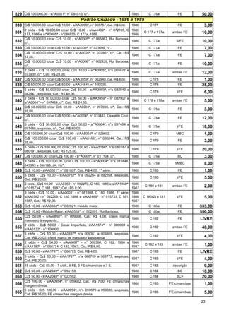 829 Cr$ 100.000,00 - s/*A0001ª, n° 084513, c/*.                               1985      C 176a            FE          50,00
                                           Padrão Cruzado - 1986 a 1988
830 Cr$ 10.000,00 c/car Cz$ 10,00 - s/AA3990ª, n° 065757, Cat.: R$ 6,00.      1986       C 177            FE           3,00
      2 céds - Cr$ 10.000,00 c/car Cz$ 10,00 - s/AA4409ª - n° 072165, C       1986
831   177, 1986 e s/*A0005ª - n°086935, C 177a, 1986.                         1986
                                                                                     C 177 e 177a      ambas FE       10,00
      Cr$ 10.000,00 c/car Cz$ 10,00 - s/*A0005ª, n° 065867, Rui Barbosa,
832   c/*.
                                                                              1986      C 177a           S/FE         10,00
833   Cr$ 10.000,00 c/car Cz$ 10,00 - s/*A0005ª, n° 023699, c/*.              1986      C 177a            FE           7,00
      Cr$ 10.000,00 c/car Cz$ 10,00 - s/*A0005ª, n° 070967, c/*, Cat.: R$
834   14,00.
                                                                              1986      C 177a            FE           7,00
      Cr$ 10.000,00 c/car Cz$ 10,00 - s/*A0006ª, n° 002839, Rui Barbosa,
835   c/*.
                                                                              1986      C 177a            FE          10,00
      2 céds - Cr$ 10.000,00 c/car Cz$ 10,00 - s/*A0005ª, n°s 065877 e
836   073930, c/*, Cat.: R$ 28,00.
                                                                              1986      C 177a         ambas FE       12,00
837   Cr$ 50.000,00 c/car Cz$ 50,00 - s/AA3959ª, n° 082948 , Cat.: R$ 8,00.   1986       C 178            FE           1,00
838 Cr$ 50.000,00 c/car Cz$ 50,00 - s/AA3464ª, n° 100000.                     1986       C 178            FE          25,00
      5 céds - Cr$ 50.000,00 c/car Cz$ 50,00 - s/AA3959ª, n°s 082943 a
839 082947, seguidas, Cat.: R$ 40,00.                                         1986       C 178            t/FE         6,00
      2 céds - Cr$ 50.000,00 c/car Cz$ 50,00 - s/AA3959ª - n° 082907 e
840 s/*A0004ª - n° 097489, c/*; Cat.: R$ 24,00.                               1986   C 178 e 178a      ambas FE        5,00
      Cr$ 50.000,00 c/car Cz$ 50,00 - s/*A0004ª, n° 097698, c/*, Cat.: R$
841 16,00.                                                                    1986      C 178a            FE           3,00
      Cr$ 50.000,00 c/car Cz$ 50,00 - s/*A0004ª, n° 033433, Oswaldo Cruz,
842 c/*.                                                                      1986      C 178a            FE          12,00
      5 céds - Cr$ 50.000,00 c/car Cz$ 50,00 - s/*A0004ª, n°s 097484 a
843 097488, seguidas, c/*, Cat.: R$ 80,00.                                    1986      C 178a            t/FE        18,00
844 Cr$ 100.000,00 c/car Cz$ 100,00 - s/AA5064ª, n° 029602.                   1986       C 179           MBC           1,00
      Cr$ 100.000,00 c/car Cz$ 100,00 - s/AA5166ª, n° 080244, Cat.: R$
845   25,00.
                                                                              1986       C 179            FE           3,00
      5 céds - Cr$ 100.000,00 c/car Cz$ 100,00 - s/AA5166ª, n°s 080187 a
846   080191, seguidas, Cat.: R$ 125,00.
                                                                              1986       C 179            t/FE        20,00
847   Cr$ 100.000,00 c/car Cz$ 100,00 - s/*A0005ª, n° 011104, c/*.            1986      C 179a            BC           3,00
      3 céds - Cr$ 100.000,00 c/car Cz$ 100,00 - s/*A0004ª, n°s 015846,
848   045383 e 098193, JK, t/c/*.
                                                                              1986      C 179a           t/MBC         8,00
849   Cz$ 10,00 - s/AA0001ª, n° 081807, Cat.: R$ 4,00, 1ª série.              1986       C 180            FE           1,00
      5 céds - Cz$ 10,00 - s/AA0762ª, n°s 092264 a 092268, seguidas,
850   Cat.: R$ 20,00.
                                                                              1986       C 180            t/FE         5,00
      2 céds - Cz$ 10,00 - s/AA0762 - n° 092270, C 180, 1986 e s/AA1468ª -    1986
851   n° 015734, C 181, 1987; Cat.: R$ 8,00.                                  1987
                                                                                      C 180 e 181      ambas FE        2,00
      3 céds - Cz$ 10,00 - s/AA0001ª - n° 081808, C 180, 1986, 1ª série;      1986
852   s/AA0762 - n° 092269, C 180, 1986 e s/AA1468ª - n° 015733, C 181,       1986   C 180(2) e 181       t/FE         5,00
      1987; Cat.: R$ 12,00.                                                   1987
853 Cz$ 10,00 - s/AA0553ª, n° 002821, módulo maior.                           1986      C 180a            FE         333,00
854 Cz$ 10,00 - Módulo Maior, s/AA0553ª, n° 002897, Rui Barbosa.              1986      C 180a            FE         550,00
      Cz$ 50,00 - s/AA0697ª, n° 009366, Cat.: R$ 4,00, c/leve marca
855 manuseio à esquerda..                                                     1986       C 182            FE         LIVRE
      2 céds - Cz$ 50,00 - Casal Imperfeito, s/AA1574ª - n° 000001 e
856 s/AA0122ª - n° 100000.                                                    1986       C 182         ambas FE       48,00
      5 céds - Cz$ 50,00 - s/AA0697ª, n°s 009361 a 009365, seguidas,
857 Cat.: R$ 20,00, c/leve marca de manuseio à esquerda.                      1986       C 182            t/FE         4,00
      2 céds - Cz$ 50,00 - s/AA0697ª - n° 009360, C 182, 1986 e 1986
858 s/AA1787ª - n° 066774, C 183, 1987; Cat.: R$ 8,00.               1987
                                                                                      C 182 e 183      ambas FE        1,00
859 Cz$ 50,00 - s/AA1787ª, n° 066775, Cat.: R$ 4,00.                 1987                C 183            FE         LIVRE
      5 céds - Cz$ 50,00 - s/AA1787ª, n°s 066769 a 066773, seguidas,
860   Cat.: R$ 20,00.
                                                                     1987                C 183            t/FE         4,00
861   15 céds - Cz$ 50,00 - 7 s/dif., 9 FE, 3 FE c/manchas e 3 S.    1987                C 183         descrição       9,00
862 Cz$ 50,00 - s/AA2049ª, n° 055153.                                         1988       C 184            BC          18,00
863 Cz$ 50,00 - s/AA2048ª, n° 022592.                                         1988       C 184            BC+         20,00
      Cz$ 100,00 - s/AA0954ª, n° 059682, Cat.: R$ 7,00, FE c/manchas
864 margem direita.                                                           1986       C 185        FE c/manchas     1,00
      5 céds - Cz$ 100,00 - s/AA0954ª, n°s 059676 a 059680, seguidas,
865 Cat.: R$ 35,00, FE c/manchas margem direita.                              1986       C 185        FE c/manchas     5,00

                                                                                                                     23
 