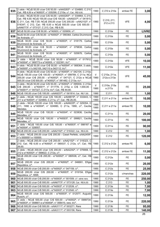 2 céds - NCz$ 50,00 c/car Cr$ 50,00 - s/AA5283ª - n° 034865, C 210,
935 Cat.: R$ 4,00 e s/*A0003ª, n° 035299, C 210a, c/*, Cat.: R$ 9,00.         1990   C 210 e 210a    ambas FE      3,00
      4 céds - NCz$ 50,00 c/car Cr$ 50,00 - s/AA5283ª - n° 034864, C 210,
      Cat.: R$ 4,00; NCz$ 100,00 c/car Cr$ 100,00 - s/AA9237ª, n° 041815,
                                                                                      C 210, 211,
936   C 211, Cat.: R$ 7,00; NCz$ 200,00 c/car Cr$ 200,00 - s/AA2102ª, n° 1990
                                                                                      212 e 213
                                                                                                       t/FE        4,00
      016347, C 212, Cat.: R$ 6,00 e NCz$ 500,00 c/car Cr$ 500,00 -
      s/AA6773ª, n° 073127, C 213, Cat.: R$ 6,00.
937 NCz$ 50,00 c/car Cr$ 50,00 - s/*A0003, n° 020859, c/*.                    1990      C 210a          FE       LIVRE
      Ncz$ 50,00 c/car Cr$ 50,00 - s/*A0002ª, n° 090364, Carlos Drummond
938   de Andrade, c/*.
                                                                              1990      C 210a          FE         5,00
      NCz$ 50,00 c/car Cr$ 50,00 - s/*A0003ª, n° 018179, Carlos
939   Drummond de Andrade, c/*.
                                                                              1990      C 210a          FE         5,00
      NCz$ 50,00 c/car Cr$ 50,00 - s/*A0004ª, n° 079838, Carlos
940   Drummond de Andrade, c/*.
                                                                              1990      C 210a          FE         5,00
      NCz$ 50,00 c/car Cr$ 50,00 - s/*A0005ª, n° 020676, Carlos
941   Drummond de Andrade, c/*.
                                                                              1990      C 210a          FE         5,00
      3 céds - NCz$ 50,00 c/car Cr$ 50,00 - s/*A0003ª, n° 017912;
942   s/*A0004ª, n° 069773 e s/*A0005, n° 022391; t/c/*.
                                                                              1990      C 210a         t/FE       10,00
      4 céds - NCz$ 50,00 c/car Cr$ 50,00 - s/*A0004ª, n° 068364; 3 céds.
943   s/*A0005ª, n°s 042105, 042110 e 042112; t/c/*.
                                                                              1990      C 210a         t/FE       11,00
      4 céds - NCz$ 50,00 c/car Cr$ 50,00 - s/*A0005ª, n° 042104, C 210a;
      NCz$ 100,00 c/car Cr$ 100,00 - s/*A0003ª, n° 099789, C 211a; NCz          t/   C 210a, 211a,
944   200,00 c/car Cr$ 200,00 - s/*A0002ª, n° 047121, C 212a e NCz$           1990   212a e 213a
                                                                                                       t/FE       45,00
      500,00 c/car Cr$ 500,00 - s/*A0002ª, n° 081482, C 213a ; t/c/*.
      3 céds - NCz$ 50,00 c/car Cr$ 50,00 - s/*A0002ª, n° 095934, C 210a;
                                                                                t/   C 210a, 215a
945   Cr$ 200,00 - s/*A0001ª, n° 011778, C 215a e Cr$ 1.000,00 -
                                                                              1990      e 217a
                                                                                                        FE        25,00
      s/*A0001ª, n° 047327, C 217a; t/c/*; Cat.: R$ 44,00.
946 NCz$ 100,00 c/car Cr$ 100,00 - s/AA9237ª, n° 041814, Cat.: R$ 7,00.       1990      C 211           FE         1,00
      2 céds - NCz$ 100,00 c/car Cr$ 100,00 - s/AA8819ª, n° 033443, C         1990
947   211 e s/*A0004ª, n° 024865, C 211a, c/*; Cat.: R$ 26,00.                1990
                                                                                     C 211 e 211a    ambas FE     10,00
      2 céds - NCz$ 100,00 c/car Cr$ 100,00 - s/AA9225ª, n° 029354, C
                                                                              1990
948   211, 1990 e s/*A0004ª, n° 024880, C 211a, 1990, c/*, Cecília
                                                                              1990
                                                                                     C 211 e 211a    ambas FE     10,00
      Meireles.
      NCz$ 100,00 c/car Cr$ 100,00 - s/*A0004ª, n° 023836, Cecília
949   Meirelles, c/*.
                                                                              1990      C 211a          FE        20,00
      NCz$ 100,00 c/car Cr$ 100,00 - s/*A0003ª, n° 099821, Cecília
950   Meirelles, c/*.
                                                                              1990      C 211a          FE       100,00
      2 céds - NCz$ 100,00 c/car Cr$ 100,00 - s/*A0003ª, n° 098187 e
951   s/*A0004ª, n° 028557.
                                                                              1990      C 211a          FE        90,00
952   NCz$ 200,00 c/car Cr$ 200,00 - s/AA2102ª, n° 016322 , Cat.: R$ 6,00.    1990      C 212           FE         1,00
      2 céds - NCz$ 200,00 c/car Cr$ 200,00 - Casal Perfeito, s/AA2459ª,
953   n°s 0000001 e 100000.
                                                                              1990      C 212           FE       120,00
      2 céds - NCz$ 200,00 c/car Cr$ 200,00 - s/AA2102ª - n° 016323, C
954   212, Cat.: R$ 6,00 e s/*A0002ª, n° 080537, C 212a, c/*; Cat.: R$        1990   C 212 e 212a    ambas FE      6,00
      26,00.
      2 céds - NCz$ 200,00 c/car Cr$ 200,00 - s/AA2242ª, n° 076908, C
955   212 e s/*A0002ª, n° 068622, C 212a, c/*.
                                                                              1990   C 212 e 212a    ambas FE     11,00
      NCz$ 200,00 c/car Cr$ 200,00 - s/*A0002ª, n° 080538, c/*, Cat.: R$
956   26,00.
                                                                              1990      C 212a          FE         5,00
      NCz$ 200,00 c/car Cr$ 200,00 - s/*A0002ª, n° 046691, Efígie
957   República, c/*.
                                                                              1990      C 212a          FE        20,00
958   NCz$ 200,00 c/car Cr$ 200,00 - s/*A0002ª, n° 047159, c/*.               1990      C 212a          FE        25,00
      NCz$ 200,00 c/car Cr$ 200,00 - s/*A0003ª, n° 019154, Efígie
959   República, c/*. RRR.
                                                                              1990      C 212a       c/manchas   220,00
960   NCz$ 200,00 c/car Cr$ 200,00 - s/*A0003ª, n° 001559, c/*, série rara.   1990      C 212a          FE       250,00
961 NCz$ 500,00 c/car Cr$ 500,00 - s/AA6773ª, n° 073128, Cat.: R$ 6,00.       1990      C 213           FE         1,00
962 NCz$ 500,00 c/car Cr$ 500,00 - s/*A0003ª, n° 012539, c/*.                 1990      C 213a          FE         7,00
963 NCz$ 500,00 c/car Cr$ 500,00 - s/*A0003ª, n° 012540, c/*.        1990               C 213a          FE         7,00
      NCz$ 500,00 c/car Cr$ 500,00 - s/*A0003ª, n° 012577, Augusto
964   Ruschi, c/*.
                                                                     1990               C 213a          FE        12,00
      3 céds - NCz$ 500,00 c/car Cr$ 500,00 - s/*A0002ª, n° 0999734;
965   s/*A0003ª, n° 008801 e s/*A0004ª, n° 006410, rara; t/c/*.
                                                                     1990               C 213a          FE       220,00
966   NCz$ 500,00 c/car Cr$ 500,00 - s/AA3111ª, nº 003271. Rara      1990               C 213b          FE        95,00
967 NCz$ 500,00 c/car Cr$ 500,00 - s/AA3111ª, nº 003156. Rara.                1990      C 213b          FE       140,00
                                                                                                                 26
 