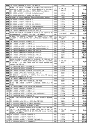 968 Cr$ 100,00 - s/AA0644ª, n° 031041, Cat.: R$ 4,00.                         1990     C 214          FE       LIVRE
       4 céds - Cr$ 100,00 - s/AA0644ª, n° 031042, C 214; Cr$ 200,00 -
                                                                        t/           C 214, 215,
969 s/AA0765ª, n° 008416, C 215; Cr$ 500,00 - s/AA0014ª, n° 001934, C 1990           216 e 217
                                                                                                     t/FE        5,00
    216 e Cr$ 1.000,00 - s/AA5980ª, n° 093722, C 217; Cat.: R$ 26,00.
970    Cr$ 100,00 - s/*A0001ª, n° 015162, Cecília Meirelles, c/*.             1990     C 214a         FE        24,00
971    Cr$ 200,00 - s/AA0765ª, n° 008409, Cat.: R$ 4,00.                      1990     C 215          FE       LIVRE
972    10 céds - Cr$ 200,00 - s/AA0765ª, n°s 006251 a 006260 , seguidas.      1990     C 215         t/FE        8,00
973    Cr$ 200,00 - s/*A0001ª, n° 006674, c/*.                                1990     C 215a         FE        10,00
974    Cr$ 200,00 - s/*A0001ª, n° 006675, c/*.                                1990     C 215a         FE        10,00
975    Cr$ 200,00 - s/*A0001ª, n° 011703, Cat.: R$ 20,00.                     1990     C 215a         FE        12,00
976    Cr$ 200,00 - s/*A0001ª, n° 006413, Efígie República, c/*.              1990     C 215a         FE        20,00
977    Cr$ 500,00 - s/AA0014ª, n° 001935, Cat.: R$ 10,00.                     1990     C 216          FE         1,00
978    Cr$ 1.000,00 - s/AA5980ª, n° 093723, Cat.: R$ 8,00.                    1990     C 217          FE         1,00
       2 céds - Cr$ 1.000,00 - s/AA5980ª - n° 093724, C 217, 1990, Cat.: R$   1990
979    8,00 e s/AA8288ª - n° 028403, C 218, 1991, Cat.: R$ 4,00.              1991
                                                                                     C 217 e 218   ambas FE      2,00
       3 céds - Cr$ 1.000,00 - s/AA2857ª, n° 086990, C 217, 1990;
                                                                              1990   C 217, 217a
980    s/*A0002ª, n° 014449, C 217a, 1990 e s/AA8349ª, n° 008381, C 218,
                                                                              1991      e 218
                                                                                                     t/FE       10,00
       1991.
981    Cr$ 1.000,00 - s/*A0001ª, n° 047312, c/*.                              1990     C 217a         FE        10,00
982    Cr$ 1.000,00 - s/*A0001ª, n° 047313, c/*.                              1990     C 217a         FE        10,00
983    Cr$ 1.000,00 - s/*A0001ª, n° 038312, Mal. Cândido Rondon, c/*.         1990     C 217a         FE        16,00
984    Cr$ 1.000,00 - s/*A0002ª, n° 010565, Mal. Cândido Rondon, c/*.         1991     C 217a         FE        16,00
985    Cr$ 1.000,00 - s/AA8349ª, n° 008367, Cat.: R$ 4,00.                    1991     C 218          FE       LIVRE
986    Cr$ 1.000,00 - s/AA6797ª, n° 000082, 1ª série. Rara.                   1991     C 218          FE        50,00
987    Cr$ 5.000,00 - s/AA3535ª, n° 009387, Cat.: R$ 8,00.                    1990     C 219          FE         1,00
988    Cr$ 5.000,00 - s/AA0001ª, n° 050039, 1ª série. Rara.                   1990     C 219          FE       150,00
       3 céds - Cr$ 5.000,00 - s/AA3535ª - n° 009386, C 219, 1990, Cat.: R$
                                                                            1990
       8,00; s/AA4547ª - n° 096429, C 220, 1992, Cat.: R$ 6,00 e s/AA6041ª,          C 219, 220
989    n° 069146, C 221, 1993, última série, FE c/peqs. manchas nas
                                                                            1992
                                                                                       e 221
                                                                                                     t/FE        4,00
                                                                            1993
       margens, Cat.: R$ 7,00.
990    Cr$ 5.000,00 - s/*A0001ª, n° 016604, c/*.                              1990     C 219a         FE        25,00
991    Cr$ 5.000,00 - s/*A0001ª, n° 016605, c/*.                              1990     C 219a         FE        25,00
992    Cr$ 5.000,00 - s/*A0001ª, n° 016579, Carlos Gomes, c/*.                1990     C 219a         FE        32,00
993    Cr$ 5.000,00 - s/AA4547ª, n° 096428, Cat.: R$ 6,00.           1992              C 220          FE         1,00
       Cr$ 5.000,00 - s/AA6041ª, n° 069147, última série, FE c/peqs.
994    manchas na margem, Cat.: R$ 7,00.
                                                                     1993              C 221          FE         1,00
995    Cr$ 5.000,00 - s/AA5582ª, n° 072911.                          1993              C 221          FE         4,00
996 Cr$ 5.000,00 - s/AB1417ª, n° 020530, Cat.: R$ 11,00.                      1990     C 222          FE         1,00
       2 céds - Cr$ 5.000,00 - s/AB1417ª, n°s 020529 a 020531, Cat.: R$
 997 22,00.                                                                   1990     C 222          FE         2,00
 998 Cr$ 5.000,00 - s/AB1270ª, n° 030236, céd provisória.                     1990     C 222          FE         7,00
 999 Cr$ 5.000,00 - s/*B0001ª, n° 035809, c/*.                                1990     C 222a         FE        20,00
1000 Cr$ 5.000,00 - s/*B0001ª, n° 035844, c/*.                                1990     C 222a         FE        20,00
1001 Cr$ 5.000,00 - s/*B0001ª, n° 087368, Efígie República, c/*.              1990     C 222a         FE        35,00
1002 Cr$ 5.000,00 - s/*B0001ª, n° 087939, c/*.                           1990          C 222a         FE        36,00
       5 céds - Cr$ 5.000,00 - s/*B0001ª, n°s 089427 a 089431, seguidas,
1003   c/*.
                                                                         1990          C 222a        S/FE       70,00
1004   Cr$ 10.000,00 - s/AA2161ª, n° 018247, Cat.: R$ 11,00.             1991          C 223          FE         1,00
1005 Cr$ 10.000,00 - s/AA0176°, n° 024187, Vital Brazil.                      1991     C 223          FE         7,00
1006 Cr$ 10.000,00 - s/AA0001ª, n° 000340, 1ª série.                          1991     C 223          FE        10,00
       3 céds - Cr$ 10.000,00 - s/AA2161ª - n° 018248, C 223, 1991, FE,
                                                                        1991
       Cat.: R$ 11,00; s/AA6440ª - n° 079228, C 224, 1992, FE, Cat.: R$              C 223, 224
1007   9,00 e s/AA7360ª, n° 000437, C 225, 1993, FE c/peqs. manchas
                                                                        1992
                                                                                       e 225
                                                                                                   descrição     3,00
                                                                        1993
       margens, Cat.: R$ 9,00.
1008   Cr$ 10.000,00 - s/*A0001ª, n° 013016, c/*.                             1991     C 223a         FE        80,00
1009   Cr$ 10.000,00 - s/*A0001ª, n° 013017, c/*.                             1991     C 223a         FE        80,00
1010   Cr$ 10.000,00 - s/*A0001ª, n° 013066, Vital Brazil, c/*.               1991     C 223a         FE        95,00
1011   Cr$ 10.000,00 - s/*A0001ª, n° 013068, c/*.                             1991     C 223a         FE       100,00
                                                                                                               27
 