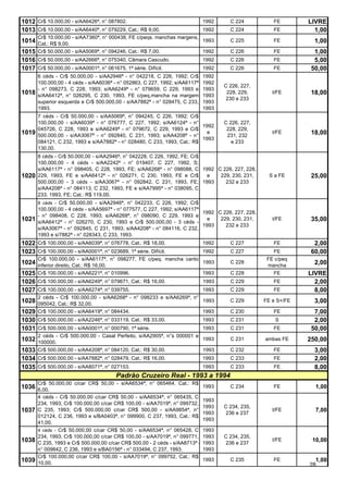 1012 Cr$ 10.000,00 - s/AA6426ª, n° 087802.                                    1992     C 224          FE        LIVRE
1013 Cr$ 10.000,00 - s/AA6440ª, n° 079229, Cat.: R$ 9,00.                1992          C 224          FE          1,00
       Cr$ 10.000,00 - s/AA7360ª, n° 000438, FE c/peqs. manchas margens,
1014   Cat.: R$ 9,00.
                                                                         1993          C 225          FE          1,00
1015   Cr$ 50.000,00 - s/AA5069ª, n° 094246, Cat.: R$ 7,00.              1992          C 226          FE          1,00
1016 Cr$ 50.000,00 - s/AA2666ª, n° 075340, Câmara Cascudo.                    1992     C 226          FE          5,00
1017 Cr$ 50.000,00 - s/AA0001ª, n° 061675, 1ª série. Difícil.                 1992     C 226          FE         50,00
       6 céds - Cr$ 50.000,00 - s/AA2946ª - n° 042218, C 226, 1992; Cr$       1992
       100.000,00 - 4 céds - s/AA6036ª - n° 052863, C 227, 1992; s/AA6117ª    1992
                                                                                     C 226, 227,
       - n° 098273, C 228, 1993; s/AA6249ª - n° 079659, C 229, 1993 e         1993
1018   s/AA6412ª, n° 026295, C 230, 1993, FE c/peq.mancha na margem           1993
                                                                                      228, 229,       t/FE       18,00
                                                                                     230 e 233
       superior esquerda e Cr$ 500.000,00 - s/AA7882ª - n° 028475, C 233,     1993
       1993.                                                                  1993
       7 céds - Cr$ 50.000,00 - s/AA5069ª, n° 094245, C 226, 1992; Cr$
       100.000,00 - s/AA6039ª - n° 076777, C 227, 1992; s/AA6124ª - n°               C 226, 227,
                                                                          1992
       045726, C 228, 1993 e s/AA6249ª - n° 079672, C 229, 1993 e Cr$                 228, 229,
1019   500.000,00 - s/AA3067ª - n° 092840, C 231, 1993; s/AA4208ª - n°
                                                                            e
                                                                                      231, 232
                                                                                                      t/FE       18,00
                                                                          1993
       084121, C 232, 1993 e s/AA7882ª - n° 028480, C 233, 1993, Cat.: R$               e 233
       130,00.
       8 céds - Cr$ 50.000,00 - s/AA2946ª, n° 042228, C 226, 1992, FE; Cr$
       100.000,00 - 4 céds - s/AA2242ª - n° 019407, C 227, 1992, S;
       s/AA6117ª - n° 098405, C 228, 1993, FE; s/AA6268ª - n° 098088, C 1992 C 226, 227, 228,
1020   229, 1993, FE e s/AA6412ª - n° 026271, C 230, 1993, FE e Cr$        e  229, 230, 231,         S a FE      25,00
       500.000,00 - 3 céds - s/AA3067ª - n° 092842, C 231, 1993, FE; 1993       232 e 233
       s/AA4208ª - n° 084113, C 232, 1993, FE e s/AA7995ª - n° 038095, C
       233, 1993, FE; Cat.: R$ 119,00.
       8 céds - Cr$ 50.000,00 - s/AA2946ª, n° 042233, C 226, 1992; Cr$
       100.000,00 - 4 céds - s/AA5697ª - n° 077577, C 227, 1992; s/AA6117ª
                                                                           1992 C 226, 227, 228,
       - n° 098408, C 228, 1993; s/AA6268ª, n° 098090, C 229, 1993 e
1021   s/AA6412ª - n° 026270, C 230, 1993 e Cr$ 500.000,00 - 3 céds -
                                                                             e   229, 230, 231,       t/FE       35,00
                                                                           1993    232 e 233
       s/AA3067ª - n° 092845, C 231, 1993; s/AA4208ª - n° 084116, C 232,
       1993 e s/7882ª - n° 028343, C 233, 1993.
1022 Cr$ 100.000,00 - s/AA6039ª, n° 076778, Cat.: R$ 18,00.                   1992     C 227          FE          2,00
1023 Cr$ 100.000,00 - s/AA0001ª, n° 023689, 1ª série. Difícil.       1992              C 227          FE         60,00
       Cr$ 100.000,00 - s/AA6117ª, n° 098277, FE c/peq. mancha canto                                FE c/peq
1024   inferior direito, Cat.: R$ 16,00.
                                                                     1993              C 228
                                                                                                    mancha
                                                                                                                  2,00
1025   Cr$ 100.000,00 - s/AA6221ª, n° 010996.                        1993              C 228          FE        LIVRE
1026 Cr$ 100.000,00 - s/AA6249ª, n° 079671, Cat.: R$ 16,00.                   1993     C 229          FE          2,00
1027 Cr$ 100.000,00 - s/AA6274ª, n° 039755.                            1993            C 229          FE          8,00
       2 céds - Cr$ 100.000,00 - s/AA6268ª - n° 098233 e s/AA6269ª, n°
1028   095042, Cat.: R$ 32,00.
                                                                       1993            C 229       FE e S+/FE     3,00
1029   Cr$ 100.000,00 - s/AA6419ª, n° 084434.                          1993            C 230          FE          7,00
1030 Cr$ 500.000,00 - s/AA2246ª, n° 033119, Cat.: R$ 33,00.                   1993     C 231           S          2,00
1031 Cr$ 500.000,00 - s/AA0001ª, n° 000790, 1ª série.                         1993     C 231          FE         50,00
       2 céds - Cr$ 500.000,00 - Casal Perfeito, s/AA2905ª, n°s 000001 e
1032 100000.                                                                  1993     C 231       ambas FE     250,00
1033 Cr$ 500.000,00 - s/AA4208ª, n° 084120, Cat.: R$ 30,00.                   1993     C 232          FE          3,00
1034 Cr$ 500.000,00 - s/AA7882ª, n° 028479, Cat.: R$ 16,00.                   1993     C 233          FE          2,00
1035 Cr$ 500.000,00 - s/AA8071ª, n° 027153.                                   1993     C 233          FE          8,00
                                        Padrão Cruzeiro Real - 1993 a 1994
       Cr$ 50.000,00 c/car CR$ 50,00 - s/AA6534ª, n° 065464, Cat.: R$
1036   6,00.
                                                                              1993     C 234          FE          1,00
       4 céds - Cr$ 50.000,00 c/car CR$ 50,00 - s/AA6534ª, n° 065435, C
                                                                              1993
       234, 1993; Cr$ 100.000,00 c/car CR$ 100,00 - s/AA7019ª, n° 099732,
                                                                              1993   C 234, 235,
1037   C 235, 1993; Cr$ 500.000,00 c/car CR$ 500,00 - s/AA9854ª, n°
                                                                              1993   236 e 237
                                                                                                      t/FE        7,00
       012124, C 236, 1993 e s/BA0403ª, n° 099900, C 237, 1993, Cat.: R$
                                                                              1993
       41,00.
       4 céds - Cr$ 50.000,00 c/car CR$ 50,00 - s/AA6534ª, n° 065428, C       1993
       234, 1993; Cr$ 100.000,00 c/car CR$ 100,00 - s/AA7019ª, n° 099771,     1993   C 234, 235,
1038   C 235, 1993 e Cr$ 500.000,00 c/car CR$ 500,00 - 2 céds - s/AA8713ª -   1993   236 e 237
                                                                                                      t/FE       10,00
       n° 009842, C 236, 1993 e s/BA0156ª - n° 033494, C 237, 1993.           1993
       Cr$ 100.000,00 c/car CR$ 100,00 - s/AA7019ª, n° 099752, Cat.: R$
1039   10,00.
                                                                              1993     C 235          FE          1,00
                                                                                                                28
 
