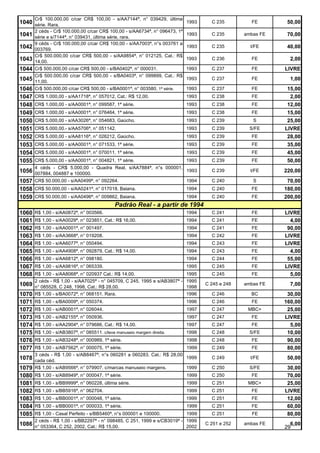 Cr$ 100.000,00 c/car CR$ 100,00 - s/AA7144ª, n° 039429, última
1040 série. Rara.                                                            1993     C 235         FE        50,00
       2 céds - Cr$ 100.000,00 c/car CR$ 100,00 - s/AA6734ª, n° 096473, 1ª
1041 série e s/7144ª, n° 039431, última série, rara.                         1993     C 235       ambas FE    70,00
       9 céds - Cr$ 100.000,00 c/car CR$ 100,00 - s/AA7003ª, n°s 003761 a
1042 003769.                                                                 1993     C 235         t/FE      40,00
       Cr$ 500.000,00 c/car CR$ 500,00 - s/AA9854ª, n° 012125, Cat.: R$
1043 14,00.                                                                  1993     C 236         FE         2,00
1044 Cr$ 500.000,00 c/car CR$ 500,00 - s/BA0402ª, n° 000031.              1993        C 237         FE       LIVRE
       Cr$ 500.000,00 c/car CR$ 500,00 - s/BA0403ª, n° 099899, Cat.: R$
1045   11,00.
                                                                          1993        C 237         FE         1,00
1046   Cr$ 500.000,00 c/car CR$ 500,00 - s/BA0001ª, n° 003580 , 1ª série. 1993        C 237         FE        15,00
1047   CR$ 1.000,00 - s/AA1718ª, n° 057012, Cat.: R$ 12,00.                  1993     C 238         FE         2,00
1048   CR$ 1.000,00 - s/AA0001ª, n° 099587, 1ª série.                        1993     C 238         FE        12,00
1049   CR$ 1.000,00 - s/AA0001ª, n° 076464, 1ª série.                        1993     C 238         FE        15,00
1050   CR$ 5.000,00 - s/AA3026ª, n° 054683, Gaúcho.                          1993     C 239          S        25,00
1051   CR$ 5.000,00.- s/AA5706ª, n° 051142.                                  1993     C 239         S/FE     LIVRE
1052   CR$ 5.000,00 - s/AA8116ª, n° 026212, Gaúcho.                          1993     C 239         FE        28,00
1053   CR$ 5.000,00 - s/AA0001ª, n° 071533, 1ª série.                        1993     C 239         FE        35,00
1054   CR$ 5.000,00 - s/AA0001ª, n° 070011, 1ª série.                        1993     C 239         FE        45,00
1055   CR$ 5.000,00 - s/AA0001ª, n° 004821, 1ª série.                        1993     C 239         FE        50,00
       4 céds - CR$ 5.000,00 - Quadra Real, s/AA7884ª, n°s 000001,
1056   007884, 004887 e 100000.
                                                                   1993               C 239         t/FE     220,00
1057 CR$ 50.000,00 - s/AA0499ª, n° 092264.                                   1994     C 240          S        70,00
1058 CR$ 50.000,00 - s/AA0241ª, n° 017018, Baiana.                           1994     C 240         FE       180,00
1059 CR$ 50.000,00 - s/AA0496ª, n° 009862, Baiana.                           1994     C 240         FE       200,00
                                             Padrão Real - a partir de 1994
1060   R$ 1,00 - s/AA0872ª, n° 003566.                                       1994     C 241         FE       LIVRE
1061   R$ 1,00 - s/AA0029ª, n° 023851, Cat.: R$ 16,00.                       1994     C 241         FE         4,00
1062   R$ 1,00 - s/AA0001ª, n° 001497.                                       1994     C 241         FE        90,00
1063   R$ 1,00 - s/AA3668ª, n° 019208.                                       1994     C 242         FE       LIVRE
1064   R$ 1,00 - s/AA6077ª, n° 050494.                                       1994     C 243         FE       LIVRE
1065   R$ 1,00 - s/AA4908ª, n° 092879, Cat.: R$ 14,00.                       1994     C 243         FE         4,00
1066   R$ 1,00 - s/AA6812ª, n° 098180.                                       1994     C 244         FE        55,00
1067   R$ 1,00 - s/AA9816ª, n° 065339.                                       1995     C 245         FE       LIVRE
1068   R$ 1,00 - s/AA8068ª, n° 020937 Cat.: R$ 14,00.                      1995       C 245         FE         5,00
       2 céds - R$ 1,00 - s/AA7025ª - n° 045709, C 245, 1995 e s/AB3807ª - 1995
1069   n° 085528, C 248, 1998, Cat.: R$ 28,00.                             1998
                                                                                    C 245 e 248   ambas FE     7,00
1070   R$ 1,00 - s/BA0072ª, n° 068151. Rara.                               1996       C 246         BC        30,00
1071   R$ 1,00 - s/BA0009ª, n° 050374.                                       1996     C 246         FE       160,00
1072   R$ 1,00 - s/AB0001ª, n° 026044.                                       1997     C 247        MBC+       25,00
1073   R$ 1,00 - s/AB2155ª, n° 050936.                                       1997     C 247         FE       LIVRE
1074   R$ 1,00 - s/AA2904ª, n° 079686, Cat.: R$ 14,00.                       1997     C 247         FE         5,00
1075   R$ 1,00 - s/AB3807ª, n° 085511. c/leve manuseio margem direita.       1998     C 248         S/FE      10,00
1076   R$ 1,00 - s/AB3248ª, n° 000989, 1ª série.                             1998     C 248         FE        90,00
1077   R$ 1,00 - s/AB7562ª, n° 000075, 1ª série.                         1999         C 249         FE        80,00
       3 céds - R$ 1,00 - s/AB8467ª, n°s 060281 a 060283, Cat.: R$ 28,00
1078   cada céd.
                                                                         1999         C 249         t/FE      50,00
1079   R$ 1,00 - s/AB9566ª, n° 079907. c/marcas manuseio margens.        1999         C 250         S/FE      30,00
1080   R$ 1,00 - s/AB8949ª, n° 000047, 1ª série.                             1999     C 250         FE        70,00
1081   R$ 1,00 - s/BB9999ª, n° 060228, última série.                         1999     C 251        MBC+       25,00
1082   R$ 1,00 - s/BB5916ª, n° 062704.                                       1999     C 251         FE       LIVRE
1083   R$ 1,00 - s/BB0001ª, n° 000048, 1ª série.                             1999     C 251         FE        12,00
1084   R$ 1,00 - s/BB0001ª, n° 000033, 1ª série.                             1999     C 251         FE        60,00
1085   R$ 1,00 - Casal Perfeito - s/BB5460ª, n°s 000001 e 100000.          1999       C 251         FE        80,00
       2 céds - R$ 1,00 - s/BB2297ª - n° 098485, C 251, 1999 e s/CB3019ª - 1999
1086   n° 053364, C 252, 2002, Cat.: R$ 15,00.                             2002
                                                                                    C 251 e 252   ambas FE     6,00
                                                                                                             29
 