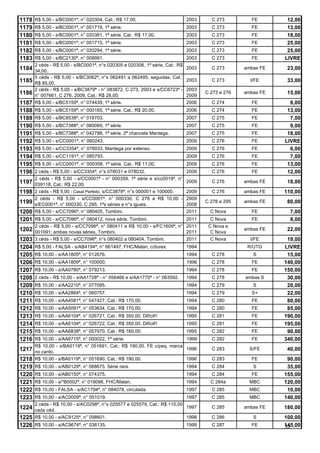 1178   R$ 5,00 - s/BC0001ª, n° 020304, Cat.: R$ 17,00.                         2003     C 273         FE        12,00
1179   R$ 5,00 - s/BC0001ª, n° 001719, 1ª série.                               2003     C 273         FE        13,00
1180   R$ 5,00 - s/BC0001ª, n° 020361, 1ª série, Cat.: R$ 17,00.               2003     C 273         FE        18,00
1181   R$ 5,00 - s/BC0001ª, n° 001715, 1ª série.                               2003     C 273         FE        25,00
1182   R$ 5,00 - s/BC0001ª, n° 020294, 1ª série.                               2003     C 273         FE        25,00
1183   R$ 5,00 - s/BC2130ª, n° 008991.                                         2003     C 273         FE       LIVRE
       2 céds - R$ 5,00 - s/BC0001ª, n°s 020305 e 020306, 1ª série, Cat.: R$
1184   34,00.
                                                                               2003     C 273       ambas FE    23,00
       5 céds - R$ 5,00 - s/BC3062ª, n°s 062491 a 062495, seguidas, Cat.:
1185   R$ 85,00.
                                                                               2003     C 273         t/FE      33,00
       2 céds - R$ 5,00 - s/BC3879ª - n° 083872, C 273, 2003 e s/CC6723ª -     2003
1186   n° 007661, C 276, 2009, Cat.: R$ 28,00.                                 2009
                                                                                      C 273 e 276   ambas FE    15,00
1187   R$ 5,00 - s/BC5159ª, n° 074439, 1ª série.                               2006     C 274         FE         8,00
1188   R$ 5,00 - s/BC5159ª, n° 000165, 1ª série, Cat.: R$ 20,00.               2006     C 274         FE        13,00
1189   R$ 5,00 - s/BC8538ª, n° 018703.                                         2007     C 275         FE         7,00
1190   R$ 5,00 - s/BC7388ª, n° 080069, 1ª série.                               2007     C 275         FE         9,00
1191   R$ 5,00 - s/BC7388ª, n° 042788, 1ª série, 2ª chancela Mantega.          2007     C 275         FE        18,00
1192   R$ 5,00 - s/CC0001ª, n° 060243.                                         2009     C 276         FE       LIVRE
1193   R$ 5,00 - s/CC3354ª, n° 078033, Mantega por extenso.                    2009     C 276         FE         6,00
1194   R$ 5,00 - s/CC1191ª, n° 085793.                                         2009     C 276         FE         7,00
1195   R$ 5,00 - s/CC0001ª, n° 000358, 1ª série, Cat.: R$ 11,00.               2009     C 276         FE        13,00
1196   2 céds - R$ 5,00 - s/CC3354ª, n°s 078031 e 078032.                      2009     C 276         FE        12,00
       2 céds - R$ 5,00 - s/CC0001ª - n° 000359, 1ª série e s/cc0019ª, n°
1197   039118, Cat.: R$ 22,00.
                                                                               2009     C 276       ambas FE    18,00
1198   2 céds - R$ 5,00 - Casal Perfeito, s/CC3878ª, n°s 000001 e 100000.      2009     C 276       ambas FE   110,00
       2 céds - R$ 5,00 - s/CC0001ª, n° 000330, C 276 e R$ 10,00 -             2009
1199   s/EC0001ª, n° 000330, C 295; 1ªs séries e n°s iguais.                   2008
                                                                                      C 276 e 295   ambas FE    80,00
1200   R$ 5,00 - s/CC7096ª, n° 080405, Tombini.                                2011     C Nova        FE         7,00
1201 R$ 5,00 - s/CC7096ª, n° 080412, nova série, Tombini.                 2011          C Nova        FE         8,00
       2 céds - R$ 5,00 - s/CC7096ª, n° 080411 e R$ 10,00 - s/FC1609ª, n° 2011         C Nova e
1202   001091; ambas novas séries, Tombini.                               2011          C Nova
                                                                                                    ambas FE    22,00
1203   3 céds - R$ 5,00 - s/CC7096ª, n°s 080402 a 080404, Tombini.        2011          C Nova        t/FE      19,00
1204   R$ 5,00 - FALSA - s/AB4194ª, n° 661497, FHC/Malan, c/durex.             1994                  R/UTG     LIVRE
1205   R$ 10,00 - s/AA1805ª, n° 012676.                                        1994     C 278          S        15,00
1206   R$ 10,00 - s/AA1809ª, n° 100000.                                        1996     C 278         FE       140,00
1207   R$ 10,00 - s/AA0780ª, n° 079213.                                        1994     C 278         FE       150,00
1208   2 céds - R$ 10,00 - s/AA1728ª - n° 056466 e s/AA1770ª - n° 063592.      1994     C 278       ambas S     30,00
1209   R$ 10,00 - s/AA2210ª, n° 077095.                                        1994     C 279          S        20,00
1210   R$ 10,00 - s/AA2864ª, n° 060757.                                        1994     C 279         S+        22,00
1211   R$ 10,00 - s/AA4581ª, n° 047427, Cat.: R$ 170,00.                       1994     C 280         FE        80,00
1212   R$ 10,00 - s/AA5091ª, n° 053634, Cat.: R$ 170,00.                       1994     C 280         FE        85,00
1213   R$ 10,00 - s/AA6104ª, n° 026721, Cat.: R$ 350,00. Difícil!!             1995     C 281         FE       190,00
1214   R$ 10,00 - s/AA6104ª, n° 026722, Cat.: R$ 350,00. Difícil!!             1995     C 281         FE       195,00
1215   R$ 10,00 - s/AA6838ª, n° 057970, Cat.: R$ 160,00.                       1995     C 282         FE        90,00
1216   R$ 10,00 - s/AA6715ª, n° 000022, 1ª série.                        1999           C 282         FE       340,00
       R$ 10,00 - s/BA0119ª, n° 051691, Cat.: R$ 190,00. FE c/peq. marca
1217   no canto.
                                                                         1996           C 283         S/FE      40,00
1218   R$ 10,00 - s/BA0119ª, n° 051690, Cat.: R$ 190,00.                 1996           C 283         FE        90,00
1219   R$ 10,00 - s/AB0129ª, n° 068675. Série rara.                            1994     C 284          S        35,00
1220   R$ 10,00 - s/AB0150ª, n° 074375.                                        1994     C 284         FE       155,00
1221   R$ 10,00 - s/*B0002ª, n° 018096, FHC/Malan.                             1994     C 284a        MBC      120,00
1222   R$ 10,00 - FALSA - s/AC1794ª, n° 084078, circulada.                     1997     C 285         MBC       10,00
1223   R$ 10,00 - s/AC0009ª, n° 051019.                                    1997         C 285         MBC      140,00
       2 céds - R$ 10,00 - s/AC0298ª, n°s 025577 e 025579, Cat.: R$ 110,00
1224   cada céd.
                                                                           1997         C 285       ambas FE   180,00
1225   R$ 10,00 - s/AC9125ª, n° 098601.                                    1998         C 286          S       100,00
1226 R$ 10,00 - s/AC9674ª, n° 038135.                                          1999     C 287         FE       145,00
                                                                                                               32
 