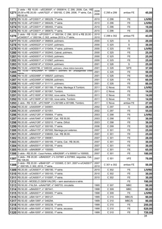 2 céds - R$ 10,00 - s/EC8555ª, n° 0550814, C 295, 2008, Cat.: R$
                                                                           2008
1271 25,00 e R$ 20,00 - s/AA7522ª, n° 000182, C 299, 2006, 1ª série, Cat.: 2006      C 295 e 299   ambas FE    45,00
       R$ 50,00.
1272   R$ 10,00 - s/FC0001ª, n° 080229, 1ª série.                             2010     C 296         FE       LIVRE
1273   R$ 10,00 - s/FC0001ª, n° 080426, 1ª série.                             2010     C 296         FE       LIVRE
1274   R$ 10,00 - s/FC0001ª, n° 080493, 1ª série.                             2010     C 296         FE        19,00
1275   R$ 10,00 - s/FC0001ª, n° 080670, 1ª série.                         2010         C 296         FE        22,00
       2 céds - R$ 10,00 - s/FC0001ª, n° 000194, C 296, 2010 e R$ 20,00 - 2010
1276   s/CA0001ª, n° 000194, C 302, ambas 2010 e 1ª série.                2010
                                                                                     C 296 e 302   ambas FE    43,00
1277   R$ 10,00 - s/AD0383ª, n° 068504, polímero.                         2000         C 325          S        20,00
1278   R$ 10,00 - s/AD0022ª, n° 012247, polímero.                             2000     C 325          S        30,00
1279   R$ 10,00 - s/AD0001ª, n° 010454, 1ª série, polímero.                   2000     C 325         FE       LIVRE
1280   R$ 10,00 - s/AD0001ª, n° 002943, Cabral, polímero.                     2000     C 325         FE        25,00
1281   R$ 10,00 - s/AD0001ª, n° 010543, polímero.                             2000     C 325         FE        25,00
1282   R$ 10,00 - s/AD0001ª, n° 010567, polímero.                             2000     C 325         FE        25,00
1283   R$ 10,00 - s/AD0614ª, n° 033424, polímero.                             2001     C 326          S        25,00
1284   R$ 10,00 - s/AD0796, n° 046332, polímero, c/leve dobra bancária.   2001         C 326         S/FE      37,00
       R$ 10,00 - s/AD2489ª, n° 099971, polímero. Br.: propagandas c/foto
1285   cédula.
                                                                          2001         C 326         FE        50,00
1286   R$ 10,00 - s/AD2489ª, n° 099257, polímero.                             2001     C 326         FE        55,00
1287   R$ 10,00 - s/AD2489ª, n° 099256, polímero.                             2001     C 326         FE        60,00
1288   R$ 10,00 - s/AD1000ª, n° 011111, polímero.                             2001     C 326         FE        80,00
1289   R$ 10,00 - s/FC1609ª, n° 001166, 1ª série, Mantega X Tombini.          2011     C Nova        FE       LIVRE
1290   R$ 10,00 - s/FC1609ª, n° 001087, Tombini.                              2011     C Nova        FE        14,00
1291   R$ 10,00 - s/FC1609ª, n° 001092, nova série, Tombini.                  2011     C Nova        FE        14,00
1292   R$ 10,00 - s/FC1609ª, n° 001100, nova série, Tombini.                  2011     C Nova        FE        14,00
1293   2 céds - R$ 10,00 - s/FC1609ª, n°s 001085 e 001086, Tombini.           2011     C Nova      ambas FE    27,00
1294   R$ 20,00 - s/AA0009ª, n° 040691.                                       2002     C 297          S        28,00
1295   R$ 20,00 - s/AA0400ª, n° 021051.                                       2002     C 297         FE        55,00
1296   R$ 20,00 - s/AA2126ª, n° 050904, 1ª série.                             2003     C 298         FE       LIVRE
1297   R$ 20,00 - s/AA7046ª, n° 030987, Cat.: R$ 50,00.                       2003     C 298         FE        30,00
1298   R$ 20,00 - s/AA2126ª, n° 020210, 1ª série. Difícil.                    2003     C 298         FE        39,00
1299   R$ 20,00 - s/AA7522ª, n° 000160, 1ª série.                             2006     C 299         FE        32,00
1300   R$ 20,00 - s/BA4170ª, n° 097000, Mantega por extenso.                  2007     C 301         FE        25,00
1301   R$ 20,00 - s/BA8303ª, n° 038000, Cat.: R$ 36,00.                       2007     C 301         FE        25,00
1302   R$ 20,00 - s/BA4170ª, n° 096961.                                       2007     C 301         FE        28,00
1303   R$ 20,00 - s/BA0001ª, n° 000189, 1ª série, Cat.: R$ 36,00.             2007     C 301         FE        30,00
1304   R$ 20,00 - s/BA0001ª, n° 000195, 1ª série.                             2007     C 301         FE        30,00
1305   R$ 20,00 - s/BA0809ª, n° 100000.                                       2007     C 301         FE        65,00
1306   2 céds - R$ 20,00 - Casal Perfeito, s/BA2606ª, n°s 000001 e 100000.    2007     C 301         FE       180,00
       3 céds - R$ 20,00 - s/BA8303ª, n°s 037981 a 037983, seguidas, Cat.:
1307   R$ 108,00.
                                                                              2007     C 301         t/FE      70,00
       2 céds - R$ 20,00 - s/BA8105ª - n° 033065, C 301, 2007 e s/CA0001ª -   2007
1308   n° 000195, C 302, 2010, 1ª série.                                      2010
                                                                                     C 301 e 302   ambas FE    50,00
1309   R$ 20,00 - s/CA0001ª, n° 080180, 1ª série.                             2010     C 302         FE       LIVRE
1310   R$ 20,00 - s/CA0001ª, n° 000193, 1ª série.                             2010     C 302         FE        30,00
1311   R$ 20,00 - s/CA0001ª, n° 010097, 1ª série.                             2010     C 302         FE        30,00
1312   R$ 20,00 - MODELO (SEM VALOR) – sem assinatura e série.                                       FE       190,00
1313   R$ 50,00 - FALSA - s/AA4758ª, n° 048733, circulada.                    1995     C 307         MBC       50,00
1314   R$ 50,00 - s/BA0001ª, n° 087441.                                       1998     C 309         MBC       80,00
1315   R$ 50,00 - s/BA0001ª, n° 000483, 1ª série.                             1998     C 309         FE       LIVRE
1316   R$ 50,00 - s/BA1301ª, n° 065127.                                       1999     C 310        MBC/S      90,00
1317   R$ 50,00 - s/BA1395ª, n° 046294.                                       1999     C 310        MBC/S      90,00
1318   R$ 50,00 - s/BA1005ª, n° 000238, 1ª série.                             1999     C 310         FE       250,00
1319   R$ 50,00 - s/BA1005ª, n° 000215, 1ª série, escassa.                    1999     C 310         FE       620,00
1320   R$ 50,00 - s/BA1005ª, n° 000030, 1ª série.                             1999     C 310         FE       720,00
                                                                                                              34
 