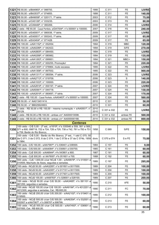 1321   R$ 50,00 - s/BA4983ª, n° 088755.                                       1999     C 311         FE       LIVRE
1322   R$ 50,00 - s/BA3537ª, n° 074855.                                       1999     C 311         FE       140,00
1323   R$ 50,00 - s/BA9058ª, n° 020171, 1ª série.                             2003     C 312         FE        75,00
1324   R$ 50,00 - s/CA5126ª, n° 033235.                                       2003     C 313         FE        80,00
1325   R$ 50,00 - s/CA9446ª, n° 060269.                                       2006     C 314         FE       LIVRE
1326   2 céds - R$ 50,00 - Casal Perfeito, s/DA7554ª, n°s 000001 e 100000.    2007     C 316         FE       240,00
1327   R$ 50,00 - s/EA0001ª, n° 080038, 1ª série.                             2009     C 317         FE       LIVRE
1328   R$ 50,00 - s/EA0001ª, n° 000243, 1ª série.                             2009     C 317         FE        65,00
1329   R$ 50,00 - s/EA3404ª, n° 071428.                                       2009     C 317         FE        65,00
1330   R$ 100,00 - s/AA1152ª, n° 052054.                                      1994     C 319         MBC      120,00
1331   R$ 100,00 - s/AA0289ª, n° 042422.                                      1994     C 319         S/FE     270,00
1332   R$ 100,00 - s/AA0805ª, n° 084450.                                      1994     C 319         FE       LIVRE
1333   R$ 100,00 - s/AA0268ª, n° 080982.                                      1994     C 319         FE       135,00
1334   R$ 100,00 - s/AA1263ª, n° 099951.                                      1994     C 321        MBC+      150,00
1335   R$ 100,00 - s/AA1203ª, n° 000255. Promoção!                            1994     C 321         FE       220,00
1336   R$ 100,00 - s/AA1305ª, n° 078964, muito escassa.                       1995     C 322         FE       LIVRE
1337   R$ 100,00 - s/AA1306ª, n° 067932.                                      1995     C 322         FE       900,00
1338   R$ 100,00 - s/AA1311ª, n° 080094, 1ª série.                            2006     C 323         FE       LIVRE
1339   R$ 100,00 - s/AA2713ª, n° 019709.                                      2006     C 323          S       140,00
1340   R$ 100,00 - s/AA1533ª, n° 100000.                                      2006     C 323         FE       220,00
1341   R$ 100,00 - s/AA2819ª, n° 000197, 1ª série.                            2007     C 324         FE       LIVRE
1342   R$ 100,00 - s/AA5561ª, n° 044718.                                      2007     C 324         FE       130,00
1343   R$ 100,00 - s/AA2819ª, n° 060697, 1ª série.                            2007     C 324         FE       170,00
1344   2 céds - R$ 100,00 - Casal Perfeito, s/AA5463ª, n°s 000001 e 100000.   2007     C 324         FE       560,00
1345   R$ 50,00 - n° AA013451414.                                             2010     C 331         FE        58,00
1346   R$ 50,00 - n° BB029924903.                                      2010            C 331         FE        60,00
       2 céds - R$ 50,00 e R$ 100,00 - mesma numeração = s/AA0001ª, n° 2010
1347   00129.                                                          2010
                                                                                     C 331 e 332     FE       LIVRE
1348   2 céds - R$ 50,00 e R$ 100,00 - ambas c/n° AA000010098.         2010          C 331 e 332   ambas FE   500,00
1349 2 céds - R$ 50,00 e R$ 100,00 - ambas c/n° AA000000188.                  2010   C 331 e 332   ambas FE   800,00
                                                           Centenas
       100 céds - Cr$ 5,00 - 2ª est., s/1819ª, n°s 035546 a 559, 561 a 569,
1350 571 a 600, 098718, 722 a 724, 726 a 729, 736 a 742, 761 a 783 e 751 1958          C 069         S/FE     150,00
       a 759, Barão do Rio Branco.
       100 céds - Cr$ 5,00 - Barão do Rio Branco, 2ª est., 1 céd C 070; 50
1351   da C 071; 3 da C 072; 8 da C 074; 1 da C 073b e 37 da C 074b, 1959 divrs      C 070 a 074    S e FE     75,00
       a 1964.
1352   100 céds - Cr$ 100,00 - s/AA7997ª, n°s 036401 a 036500.                1984     C 157         FE         9,00
1353   100 céds - Cr$ 500,00 - s/AA4084ª, n°s 030601 a 030700.                1985     C 161         FE        60,00
1354   100 céds - Cz$ 500,00 - s/AA6944ª, nºs 043801 a 900.                   1987     C 191         FE        60,00
1355   100 céds - Cz$ 500,00 - s/ AA7600ª, nºs 051601 a 700.             1988          C 192         FE        60,00
       500 céds - Cz$ 1.000,00 c/car NCz$ 1,00 - s/AA9978ª, n°s 010001 a
1356   010500, Machado de Assis, seguidas e seriadas.
                                                                         1989          C 197         FE       295,00
1357   100 céds - NCz$ 50,00 - s/AA3295ª, n°s 001601 a 0017000.          1989          C 204         FE       100,00
1358 100 céds - NCz$ 50,00 - s/AA3295ª, n°s 017101 a 0017200.                 1989     C 204         FE       100,00
1359 100 céds - NCz$ 50,00 - s/AA3295ª, n°s 017401 a 0017500.                 1989     C 204         FE       100,00
1360 100 céds - NCz$ 100,00 - s/AA8783ª, n°s 028001 a 028100.                 1989     C 207         FE       200,00
       100 céds - NCz$ 50,00 c/car Cr$ 50,00 - s/AA3495ª, n°s 061101 a
1361   061200, seguidas e seriadas.
                                                                              1990     C 210         t/FE      50,00
       100 céds - NCz$ 100,00 c/car Cr$ 100,00 - s/AA9194ª, n°s 4012201 a
1362   4012300, seguidas e seriadas, Cat.: R$ 600,00.
                                                                              1990     C 211         FC        70,00
       100 céds - NCz$ 200,00 c/car Cr$ 200,00 - s/AA2102ª, n°s 019401 a
1363   019500.
                                                                              1990     C 212         FE       100,00
       100 céds - NCz$ 500,00 c/car Cr$ 500,00 - s/AA6354ª, n°s 032001 a
1364   032007 e s/AA7567ª, n°s 006707 a 006799.
                                                                              1990     C 213         FE        60,00
       100 céds - NCz$ 500,00 c/car Cr$ 500,00 - s/AA7493ª, n° 036901 a
1365   037000, Cat.: R$ 600,00.
                                                                              1990     C 213         FE        60,00
                                                                                                              35
 