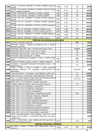 100 céds - Cr$ 100,00 - s/AA0128ª, n°s 038501 a 038600, seguidas e
1366 seriadas.                                                                    1990   C 214      t/FE       56,00
       100 céds - Cr$ 1.000,00 - s/AA5740ª, n°s 039001 a 039100, Cândido
1367 Rondon, seguidas e seriadas.                                                 1990   C 217      FE         95,00
1368 100 céds - Cr$ 10.000,00 - s/AA7285ª, n°s 097801 a 097900.                   1993   C 225      FE        100,00
1369 100 céds - Cr$ 10.000,00 - s/AA7285ª, n°s 097901 a 098000.                   1993   C 225      FE        100,00
       100 céds - R$ 1,00 - s/AC3953ª, n°s 027601 a 027700, seguidas e
1370 seriadas.                                                                    2003   C 254      FC        135,00
       100 céds - R$ 1,00 - s/AC2761ª, n°s 080201 a 080300, seguidas e
1371 seriadas.                                                                    2003   C 254      FE        140,00
       100 céds - R$ 1,00 - s/AC3985ª, n°s 067201 a 067300, seguidas e
1372 seriadas.                                                                    2003   C 254      FE        140,00
1373 100 céds - R$ 1,00 - s/AC3968ª, n°s 004801 a 004900, seriadas.               2003   C 254      t/FE      160,00
1374 100 céds - R$ 1,00 - s/AC3988ª, n°s 021701 a 021800, sequenciada.            2003   C 254      FE        180,00
       100 céds - R$ 2,00 - s/BA9322ª, n°s 039701 a 039800, seguidas e
1375 seriadas.                                                                    2008   C 259      FC        260,00
1376 100 céds - R$ 5,00 - s/CC0019ª, n°s 039201 a 039300, seriadas.               2009   C 276      t/FE      590,00
                                           Cédulas de emissões particulares
1377 15 Contos - Casa Star. Peça rara!                                                             MBC         15,00
       5.000 Réis - Bônus - Thesouro do Estado de SP, n° 523261,
1378   Domingos Jorge Velho.
                                                                                                     S        LIVRE
1379   10.000 Réis - Bônus RS - série I, n° 62780, Getúlio Vargas, lei 1930.                     BC/MBC       LIVRE
1380 100.000 Réis - Banco do Café - 1ª est., s/3ª, n° 120351.                                       FE        LIVRE
1381 100 Mil Réis - Banco do Café - 1ª est., s/3ª, n° 120399.                                       FE         18,00
1382 100 Mil Réis - Banco do Café, s/3ª, n° 120083.                                                 FE         20,00
       Cr$ 50,00 - Brizoleta (não foi resgatado) - 1ª série, n° 499742, estado
1383   do RS.
                                                                               1962                MBC        145,00
1384   Cr$ 500,00 - Brizoleta (resgatado) - 5ª série, n° 098050, estado RS.    1961                 FE        145,00
       5 Centavos - Associação Comercial e Industrial de Leme - céd.
1385   regional de troco.
                                                                                                    FE         20,00
       2 céds - 1 CLAN - n° 0261 e 3 CLANS - n° 0052 - Sociedade
1386   Numismática Brasileira, VIII Congresso Latino-Americano de 2010                           ambas FE       4,00
       Numismática.
1387 2 céds promocionais - 1 e 2 Âncoras - Postos Marinheiro e Alfa - GO.                           FE        LIVRE
1388 2 céds promocionais - 1 e 2 Âncoras - Postos Marinheiro e Alfa - GO.                           FE        LIVRE
       4 cés - 1; 5; 10 e 20 Vikings - emitidas pela União Escoteiros do Brasil
1389   - Região São Paulo - Grupo Escoteiro 9 de Julho.
                                                                                                 2 S e 2 FE    24,00
1390   5 céds - 0,50; 1; 2; 5 e 10 Cactos - Irauçuba, Juazeiro/CE.                                             45,00
1391   1 Caribele - Banco Pe. Quiliano - Banco Comunitário da Caridade.                             FE         30,00
1392   5 céds - 0,50; 1; 2; 5 e 10 Caribelos - Caridade/CE.                                                    40,00
1393   5 céds - 0,50; 1; 2; 5 e 10 Castanhas - Palhano/CE.                                                     45,00
1394   5 céds - 0,50; 1; 2; 5 e 10 Guará - Alcântara/MA.                                                       45,00
1395   5 céds - 0,50; 1; 2; 5 e 10 Maracanãs - emitidas Maracanaú/CE.                               t/FE       36,00
1396   5 céds - 0,50; 1; 2; 5 e 10 Moqueio - Mosqueiro - Belém/PA.                                             45,00
1397   5 céds - 0,50; 1; 2; 5 e 10 Palmas - Fortaleza/CE.                                                      40,00
1398   5 céds - 0,50; 1; 2; 5 e 10 Pares - BancoPar, Paracuru/CE.                                              40,00
1399   5 céds - 0,50; 1; 2; 5 e 10 Pratas - BEM, Maranguape/CE.                                                40,00
1400   5 céds - 0,50; 1; 2; 5 e 10 Quinamuius - Tauá/CE.                                                       40,00
1401   5 céds - 0,50; 1; 2; 5 e 10 Santanas - Santana do Acaraú/CE.                                            50,00
1402   5 céds - 0,50; 1; 2; 5 e 10 Serras - Monsenhor Tabosa/CE.                                               45,00
1403   5 céds - 0,50; 1; 2; 5 e 10 Ta - Bancart, Missi - Irauçuba/CE.                                          45,00
       6 céds - 3 de Porto Ferreira - 2 de 5 Centavos, 1 FE e S e 1 de 10
1404 Centavos, FE; 2 de Itapira - 1 e 5 Centavos, ambas FE e 1 de Leme -                                       15,00
       1 Centavo, FE.
       8 céds - 1 China Money - céds. emitidas pela filial Lago Norte do
1405   China in Box p/troca por brindes.
                                                                         2010                      novas        3,00
                                              Cédulas Anômalas / Defeitos
       Cr$ 100,00 - s/1256ª, n° 078523, ABN, deslocamento vertical e
1406   horizontal.
                                                                     1964                C 035     MBC         60,00
                                                                                                              36
 