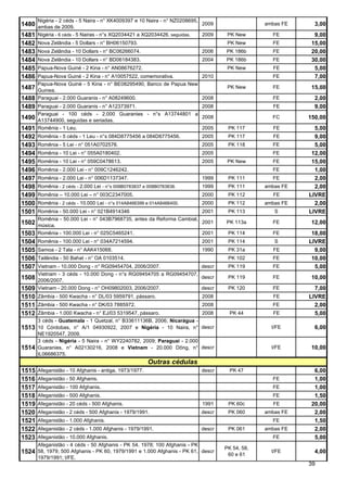 Nigéria - 2 céds - 5 Naira - n° XK4009397 e 10 Naira - n° NZ0208695,
1480 ambas de 2009.                                                           2009                 ambas FE     3,00
1481 Nigéria - 6 céds - 5 Nairas - n°s XQ2034421 a XQ2034426, seguidas.       2009     PK New        FE         9,00
1482 Nova Zelândia - 5 Dollars - n° BH06150793.                                        PK New        FE        15,00
1483 Nova Zelândia - 10 Dollars - n° BC06266074.                              2006    PK 186b        FE        20,00
1484 Nova Zelândia - 10 Dollars - n° BD06184383.                              2004    PK 186b        FE        30,00
1485 Papua-Nova Guiné - 2 Kina - n° AN08676272.                                        PK New        FE         5,00
1486 Papua-Nova Guiné - 2 Kina - n° A10057522, comemorativa.         2010                            FE         7,00
       Papua-Nova Guiné - 5 Kina - n° BE08295490, Banco de Papua New
1487   Guinea.
                                                                                       PK New        FE        15,00
1488   Paraguai - 2.000 Guaranis - n° A08249600.                     2008                            FE         2,00
1489 Paraguai - 2.000 Guaranis - n° A12373971.                 2008                                  FE         9,00
       Paraguai - 100 céds - 2.000 Guaranies - n°s A13744801 a
1490   A13744900, seguidas e seriadas.
                                                               2008                                  FC       150,00
1491   Romênia - 1 Leu.                                        2005                    PK 117        FE         5,00
1492   Romênia - 5 céds - 1 Leu - n°s 084D8775456 a 084D8775456.              2005     PK 117        FE         9,00
1493   Romênia - 5 Lei - n° 051A0702576.                                      2005     PK 118        FE         5,00
1494   Romênia - 10 Lei - n° 055A0180402.                                     2005                   FE        12,00
1495   Romênia - 10 Lei - n° 059C0478613.                                     2005     PK New        FE        15,00
1496   Romênia - 2.000 Lei - n° 009C1246242.                                                         FE         1,00
1497   Romênia - 2.000 Lei - n° 006D1137347.                                  1999     PK 111        FE         2,00
1498   Romênia - 2 céds - 2.000 Lei - n°s 008B0783837 e 008B0783838.          1999     PK 111      ambas FE     2,00
1499   Romênia – 10.000 Lei – n° 003C2347005.                                 2000     PK 112        FE       LIVRE
1500   Romênia - 2 céds - 10.000 Lei - n°s 014A8466399 e 014A8466400.         2000     PK 112      ambas FE     2,00
1501   Romênia - 50.000 Lei - n° 021B4914346                            2001           PK 113         S       LIVRE
       Romênia - 50.000 Lei - n° 043B7968735, antes da Reforma Cambial,
1502   música.
                                                                        2001          PK 113a        FE        12,00
1503   Romênia - 100.000 Lei - n° 025C5465241.                          2001           PK 114        FE        18,00
1504   Romênia - 100.000 Lei - n° 034A7214594.                                2001     PK 114         S       LIVRE
1505   Samoa - 2 Tala - n° AAK415068.                                         1990     PK 31a        FE         9,00
1506   Tailândia - 50 Bahat - n° OA 0103514.                                           PK 102        FE        10,00
1507   Vietnam - 10.000 Dong - n° RG09454704, 2006/2007.             descr             PK 119        FE         5,00
       Vietnam - 3 céds - 10.000 Dong - n°s RG09454705 a RG09454707,
1508   2006/2007.
                                                                     descr             PK 119        FE        10,00
1509   Vietnam - 20.000 Dong - n° OH09802003, 2006/2007.             descr             PK 120        FE         7,00
1510 Zâmbia - 500 Kwacha - n° DL/03 5959791, pássaro.                         2008                   FE       LIVRE
1511 Zâmbia - 500 Kwacha - n° DK/03 7885972.                                  2008                   FE         2,00
1512 Zâmbia - 1.000 Kwacha - n° EJ/03 5319547, pássaro.                       2008      PK 44        FE         5,00
       3 céds - Guatemala - 1 Quetzal, n° B33611136B, 2006; Nicarágua -
1513   10 Córdobas, n° A/1 04930922, 2007 e Nigéria - 10 Naira, n° descr                             t/FE       6,00
       NE1920547, 2009.
       3 céds - Nigéria - 5 Naira - n° WY2240782, 2009; Paraguai - 2.000
1514   Guaranies, n° A02130216, 2008 e Vietnam - 20.000 Dông, n° descr                               t/FE      10,00
       IL06686375.
                                                        Outras cédulas
1515   Afeganistão - 10 Afghanis - antiga, 1973/1977.                         descr     PK 47                   6,00
1516   Afeganistão - 50 Afghanis.                                                                    FE         1,00
1517   Afeganistão - 100 Afghanis.                                                                   FE         1,00
1518   Afeganistão - 500 Afghanis.                                                                   FE         1,50
1519   Afeganistão - 20 céds - 500 Afghanis.                                  1991     PK 60c        FE        20,00
1520   Afeganistão - 2 céds - 500 Afghanis - 1979/1991.                       descr    PK 060      ambas FE     2,00
1521   Afeganistão - 1.000 Afghanis.                                                                 FE         1,50
1522   Afeganistão - 2 céds - 1.000 Afghanis - 1979/1991.                     descr    PK 061      ambas FE     2,00
1523   Afeganistão - 10.000 Afghanis.                                                                FE         5,00
       Afeganistão - 4 céds - 50 Afghanis - PK 54, 1978; 100 Afghanis - PK
                                                                                      PK 54, 58,
1524 58, 1979; 500 Afghanis - PK 60, 1979/1991 e 1.000 Afghanis - PK 61, descr         60 e 61
                                                                                                     t/FE       4,00
       1979/1991; t/FE.
                                                                                                              39
 