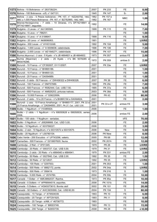 1575 Bolívia - 10 Bolivianos - n° 28373822H.                                 2007    PK 233        FE         8,00
1576 Bolívia - 100 Bolivianos - s/S, n° 047131.                              1945    PK 147         S-        2,00
       Bolívia - 2 céds - 5 Pesos bolivianos - PK 157, n° 16Z293792, 1962,   1962   PK 157 e
1577   MBC e 1.000 Pesos Bolivianos - PK 167, n° B2782865 , 1982, MBC        1982    PK 167
                                                                                                   MBC        1,00
       Bósnia-Herzegovínia - 7 céds - 10 Dinaras, n°s DF74218841 a
1578   DF74218847, seguidas.
                                                                             1992                  FE       14,00
1579   Bulgária - 2 Levas - n° AA1385565.                                    1999    PK 115        FE         7,00
1580   Bulgária - 5 Leva - n° 788251.                                                              FE         1,00
1581   Bulgária - 5 Leva - n° A 5188647.                                     1999    PK 116        FE         9,00
1582   Bulgária - 20 Leva - n° AK8696063.                                    1991                  FE       LIVRE
1583   Bulgária - 200 Levas - n° AY4510248.                                  1992    PK 104        FE         5,00
1584   Bulgária - 1.000 Levas - n° A 0009838, celebridade.                   1996    PK 106        FE         7,00
1585   Bulgária - 2.000 Levas - n° AE1946271, celebridade.                   1996    PK 107        FE        15,00
1586   Burma (Myanmar) - 2 céds - 5 Kyats - n°s JB 4664601 e JB 4664602. 1973        PK 057      ambas FE     2,00
       Burma (Myanmar) - 2 céds - 25 Kyats - n°s BK 5078285 e
1587   BK5078286.
                                                                         1972        PK 059      ambas S      2,00
1588   Burundi - 10 Francs - n° CF350007, 01/11/2007.                    2007        PK 33e        FE       LIVRE
1589   Burundi - 10 Francs - n° BH865186.                                    2001                  FE         1,00
1590   Burundi - 10 Francs - n° BH865123.                                    2001                  FE         1,00
1591   Burundi - 20 Francs - n° DA594889.                                    2001                  FE         1,00
1592   Burundi - 5 céds - 50 Francos - n° DW456322 a DW456326.               2007     PK 36        FE         6,00
1593   Burundi - 100 Francos - n° DM757689.                                  1990    PK 29c        FE         7,00
1594   Burundi - 500 Francos - n° R082444, Cat.: US$ 7,50.                   1995    PK 37a        FE         6,00
1595   Burundi - 500 Francos - n° AM926203, pinturas nativas.                2003    PK 38d        FE         9,00
1596   Burundi - 10.000 Francos - n° G582295N.                               2006     PK 43        FE        80,00
1597   Burundi - 2 céds - 10 e 20 Francs - n°s BH865194 e DA594824.          2001                  FE         2,00
       Burundi - 2 céds - 10 Francs Amafranga - n° BH865177, 2001, PK 33 e   2001
1598   20 Francs Amafranga - n° DA594850, 2001, PK 27; Cat.: USD 3,00.       2001
                                                                                    PK 33 e 27   ambas FE     3,00
1599   Butão - 1 Ngultrum - n° I10385924.                                    2006                  FE         1,00
       Butão - 2 céds - 1 Ngultrum - n°s I06050628 e I06050630, series
1600   2006.
                                                                             2006                ambas FE     2,00
1601   Butão - 100 céds - 1 Nugltrum - seriadas.                                                   t/FE      70,00
1602   Butão - 5 Ngultrum - n° J08268668, Cat.: USD 3,00.                    2006                  FE         2,00
1603   Butão - 10 Ngultrum - n° K03768227.                                   2006                  FE         3,00
1604   Butão - 2 céd - 10 Ngultrum, n°s 00310572 e 00310575.                 2006     New          FE         5,00
1605   Butão - 20 Ngultrum - n° L00780104.                                   2006    PK New        FE         8,00
1606   Cabo Verde - 200 Escudos - n° LP743296, veleiro.                      2005     PK 68        FE        12,00
1607   Camarões - 500 Francos - n° 0210607620, fauna.                        2002    PK 201h       FE        12,00
1608   Cambodja - 2 Riel - n° 8701345.                                       1979     PK 26        FE       LIVRE
1609   Cambodja - 20 Riels - n° 0003727, Cat.: US$ 5,00.                     1979     PK 31        FE       LIVRE
1610   Cambodja - 2 céds - 20 Riels - n°s 4884940 e 4884941.                 1979    PK 031      ambas FE     2,00
1611   Cambodja - 50 Riels - n° 0027840, Cat.: US$ 2,00.                     1992     PK 35        FE         1,00
1612   Cambodja - 50 Riels - n° 0212837.                                     1992     PK 35        FE       LIVRE
1613   Cambodja - 100 Riels - n° 0297553.                                    2001    PK 053        FE         1,00
1614   Cambodja - 500 Riels - n° 8882172, ponte.                             2002    PK 54a        FE       LIVRE
1615   Cambodja - 500 Riels - n° 099414.                                     1973    PK 016         S         1,00
1616   Cambodja - 5.000 Riels - n° 2074760.                                  2004    PK 55b        FE        10,00
1617   Canadá - 1 Dollar - n° AMC8892037, Rainha.                            1973    PK 85a        FE        10,00
1618   Canadá - 5 Dollars - n° APR8944019, esportes.                         2008    PK 101b       FE        14,00
1619   Canadá - 5 Dollars - n° HOK9373610. Bonita céd!                       2002    PK 101        FE        20,00
1620   Canadá - 50 Dollars - n° AHC3935569, Cat.: US$ 60,00.                 2004    PK 104         S        80,00
1621   Cazaquistão - 10 Tenge - n° AT9504039.                                1993     PK 10        FE         6,00
1622   Cazaquistão - 20 Tenge - n° AP7291925.                                1993     PK 11        FE         8,00
1623   Cazaquistão - 20 Tenge - s/AM, n° 46706772.                           1993                  FE        10,00
1624   Cazaquistão - 100 Tenge - n° B8003748.                                1993     PK 13        FE        15,00
1625   Cazaquistão - 200 Tenge - n° B2655739.                                2008     PK 28        FE       418,00
 