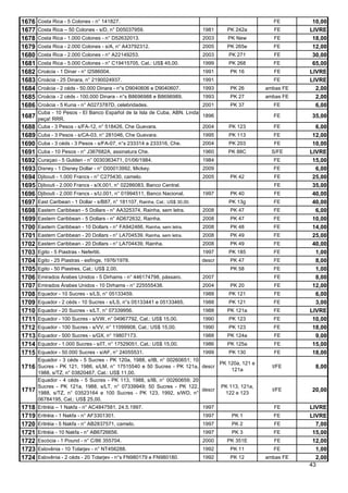 1676   Costa Rica - 5 Colones - n° 141827.                                                         FE        10,00
1677   Costa Rica – 50 Colones - s/D, n° D05037959.                            1981    PK 242a     FE       LIVRE
1678   Costa Rica - 1.000 Colones - n° D52632013.                              2003    PK New      FE        18,00
1679   Costa Rica - 2.000 Colones - s/A, n° A43792312.                         2005    PK 265e     FE        12,00
1680   Costa Rica - 2.000 Colones - n° A22149253.                              2003    PK 271      FE        30,00
1681   Costa Rica - 5.000 Colones - n° C19415705, Cat.: US$ 45,00.             1999    PK 268      FE        65,00
1682   Croácia - 1 Dinar - n° I2586004.                                        1991     PK 16      FE       LIVRE
1683   Croácia - 25 Dinara, n° 2190024937.                                     1991                FE       LIVRE
1684   Croácia - 2 céds - 50.000 Dinara - n°s D9040606 e D9040607.             1993     PK 26    ambas FE     2,00
1685   Croácia - 2 céds - 100.000 Dinara - n°s B8696988 e B8696989.            1993     PK 27    ambas FE     2,00
1686   Croácia - 5 Kuna - n° A0273787D, celebridades.                    2001           PK 37      FE         6,00
       Cuba - 10 Pesos - El Banco Español de la Isla de Cuba, ABN. Linda
1687   peça! RRR.
                                                                         1896                      FE       35,00
1688   Cuba - 3 Pesos - s/FA-12, n° 518426, Che Guevara.                 2004          PK 123      FE         6,00
1689   Cuba - 3 Pesos - s/CA-03, n° 281046, Che Guevara.                       1995    PK 113      FE        12,00
1690   Cuba - 3 céds - 3 Pesos - s/FA-07, n°s 233314 a 233316, Che.            2004    PK 203      FE        10,00
1691   Cuba - 10 Pesos - n° J367682A, assinatura Che.                          1960    PK 88C      S/FE     LIVRE
1692   Curaçao - 5 Gulden - n° 0030363471, 01/06/1984.                         1984                FE        15,00
1693   Disney - 1 Disney Dollar - n° D00013992, Mickey.                        2009                FE         6,00
1694   Djibouti - 1.000 Francs - n° C275430, camelo.                           2005     PK 42      FE        25,00
1695   Djibouti - 2.000 Francs - s/X.001, n° 02286083, Banco Central.                              FE        35,00
1696   Djibouti - 2.000 Francs - s/U.001, n° 01994511, Banco Nacional.         1997     PK 40      FE        40,00
1697   East Caribean - 1 Dollar - s/B87, n° 181107, Rainha, Cat.: US$ 30,00.           PK 13g      FE        40,00
1698   Eastern Caribbean - 5 Dollars - n° AA325374, Rainha, sem letra.         2008     PK 47      FE         6,00
1699   Eastern Caribbean - 5 Dollars - n° AD672632, Rainha.                    2008     PK 47      FE        10,00
1700   Eastern Caribbean - 10 Dollars - n° FA942466, Rainha, sem letra.        2008     PK 48      FE        14,00
1701   Eastern Caribbean - 20 Dollars - n° LA704539, Rainha, sem letra.        2008     PK 49      FE        25,00
1702   Eastern Caribbean - 20 Dollars - n° LA704439, Rainha.                   2008     PK 49      FE        40,00
1703   Egito - 5 Piastras - Nefertiti.                                         1997    PK 185      FE         1,00
1704   Egito - 25 Piastras - esfinge, 1976/1978.                               descr    PK 47      FE         8,00
1705   Egito - 50 Piastres, Cat.: US$ 2,00.                                             PK 58      FE         1,00
1706   Emirados Árabes Unidos - 5 Dirhams - n° 446174798, pássaro.             2007                FE         8,00
1707   Emirados Árabes Unidos - 10 Dirhams - n° 225555438.                     2004     PK 20      FE        12,00
1708   Equador - 10 Sucres - s/LS, n° 05133459.                                1988    PK 121      FE         6,00
1709   Equador - 2 céds - 10 Sucres - s/LS, n°s 05133441 e 05133465.           1988    PK 121      FE         3,00
1710   Equador - 20 Sucres - s/LT, n° 07339956.                                1988    PK 121a     FE       LIVRE
1711   Equador - 100 Sucres - s/VW, n° 04967792, Cat.: US$ 15,00.              1990    PK 123      FE        10,00
1712   Equador - 100 Sucres - s/VV, n° 11099908, Cat.: US$ 15,00.              1990    PK 123      FE        18,00
1713   Equador - 500 Sucres - s/GX, n° 19807173.                               1988    PK 124a     FE         9,00
1714   Equador - 1.000 Sucres - s/IT, n° 17529051, Cat.: US$ 15,00.            1986    PK 125a     FE        15,00
1715   Equador - 50.000 Sucres - s/AF, n° 24055531.                            1999    PK 130      FE        18,00
       Equador - 3 céds - 5 Sucres - PK 120a, 1988, s/IB, n° 00260651; 10
                                                                                PK 120a, 121 e
1716   Sucres - PK 121, 1986, s/LM, n° 17515540 e 50 Sucres - PK 121a, descr
                                                                                    121a
                                                                                                   t/FE       8,00
       1988, s/TZ, n° 03820467, Cat.: US$ 11,00.
       Equador - 4 céds - 5 Sucres - PK 113, 1988, s/IB, n° 00260659; 20
       Sucres - PK 121a, 1988, s/LT, n° 07339949; 50 Sucres - PK 122,           PK 113, 121a,
1717   1988, s/TZ, n° 03523164 e 100 Sucres - PK 123, 1992, s/WD, n°
                                                                          descr
                                                                                  122 e 123
                                                                                                   t/FE     20,00
       06784195, Cat.: US$ 25,00.
1718   Eritréia – 1 Nakfa - n° AC4847581, 24.5.1997.                           1997                FE       LIVRE
1719   Eritréia - 1 Nakfa - n° AF3301301.                                      1997     PK 1       FE       LIVRE
1720   Eritréia - 5 Nakfa - n° AB2837571, camelo.                              1997     PK 2       FE         7,00
1721   Eritréia - 10 Nakfa - n° AB6726656.                                     1997     PK 3       FE        15,00
1722   Escócia - 1 Pound - n° C/86 355704.                                     2000    PK 351E     FE        12,00
1723   Eslovênia - 10 Tolarjev - n° NT456288.                                  1992     PK 11      FE         1,00
1724   Eslovênia - 2 céds - 20 Tolarjev - n°s FN980179 e FN980180.             1992     PK 12    ambas FE     2,00
                                                                                                            43
 