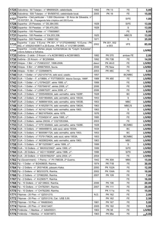 1725 Eslovênia - 50 Tolarjev - n° MN956529, celebridade.                     1992      PK 13         FE        5,00
1726 Eslovênia - 500 Tolarjev - n° BV909743, celebridade local.               2005     PK 16         FE       15,00
       Espanha - Céd.particular - 1.000 Diluviones - El Arca de Silvestre, n°
1727   1D 637201. Br.: Propaganda feita c/réplica céd 200 Euros.
                                                                                                     S/FE       1,00
1728   Espanha - 25 Pesetas - n° D0,384,550.                                  1928                   S/FE     13,00
1729   Espanha - 50 Pesetas - n° D6,470,293.                                 1928                     S       13,00
1730   Espanha - 100 Pesetas - n° 1T6659867.                                                         FE        8,00
1731   Espanha - 100 Pesetas - n° E4,203,336.                                1925                   MBC/S     13,00
1732   Espanha - 500 Pesetas - n° G8681162.                                1971                       S       35,00
       Espanha - 3 céds - 5 Euros - PK 001, n° V13702489582; 10 Euros - PK           PK 001, 002
1733   002, n° V05253183877 e 20 Euros - PK 003, n° V12188124985.
                                                                           2002
                                                                                        e 003
                                                                                                     t/FE     85,00
       Espanha - Livreto ofertas peças numismáticas da "Cayón Subastas",
1734   c/divrs.folders e folhetos.
                                                                                                              LIVRE
1735   Estônia - 2 céds - 2 Krooni - n°s AC0818602 e AC0818603.            1992        PK 070      ambas FE     2,00
1736   Estônia - 25 Krooni - n° BC206984.                                    1992      PK 73B        FE        14,00
1737   Etiópia - 1 Birr - n° FV6832337, 1998-2006.                           descr    PK 46-D        FE       LIVRE
1738   Etiópia - 5 Birr - n° AR6679555, fauna.                               2008     PK New         FE       LIVRE
1739   Etiópia - 10 Birr - n° CD0689875.                                     2003      PK 48C        FE         6,00
1740   EUA - 1 Dollar - n° U52107471A, selo azul, usado.                     1957                  BC/MBC     LIVRE
1741   EUA - 1 Dollar – F, s/1988A, n° F57708553V, Atlanta Georgia, 1988P.   1988      PK 480        FE       LIVRE
1742   EUA - 1 Dollar - n° L15784220*, série 1999, c/*.                      1999                    FE       LIVRE
1743   EUA - 1 Dollar - n° F05794916*, séries 2006, c/*.                     2006                    FE       LIVRE
1744   EUA - 1 Dollar - n° L05667025*, série 2006, c/*.                      2006                    FE       LIVRE
1745   EUA - 2 Dollars - n° D55549063A, selo vermelho, série 1928F.          1928                    BC       LIVRE
1746   EUA - 2 Dollars - n° A50196466A, selo vermelho, série 1953A.          1953                     S       LIVRE
1747   EUA - 2 Dollars - n° A68694183A, selo vermelho, série 1953B.          1953                    MBC      LIVRE
1748   EUA - 2 Dollars - n° A16525917A, selo vermelho, série 1963A.          1963                   MBC/S     LIVRE
1749   EUA - 2 Dollars - n° A01421746A, selo vermelho, série 1963.           1963                     S       LIVRE
1750   EUA - 2 Dollars - n° B62167640A, série 1976.                          1976                    FE       LIVRE
1751   EUA - 2 Dollars - n° F03492414*, série 1995, c/*.                     1995                    FE       LIVRE
1752   EUA - 2 Dollars - series 2003A, n° C02105339A.                        2003                    FE       LIVRE
1753   EUA - 5 Dollars - n° H75130484A, selo vermelho, série 1928E.          1928                  BC/MBC     LIVRE
1754   EUA - 5 Dollars - n° I46949981A, selo azul, série 1934A.              1934                    BC       LIVRE
1755   EUA - 5 Dollars - n° B05596172A, selo vermelho, série 1953.           1953                    BC       LIVRE
1756   EUA - 5 Dollars - n° F57917962A, selo azul, série 1953A.              1953                  BC/MBC     LIVRE
1757   EUA - 5 Dollars - n° A63060246A, selo vermelho, série 1963.           1963                    MBC      LIVRE
1758   EUA - 5 Dollars - n° BF15255961*, série 1999, c/*.                    1999                     S       LIVRE
1759   EUA - 10 Dollars - n° BK05323562*, série 1999, c/*.                   1999                    S/FE     LIVRE
1760   EUA - 20 Dollars - n° AG11163858*, série 1996, c/*.                   1996                    S/FE     LIVRE
1761   EUA - 20 Dollars - n° EE05766255*, série 2004, c/*.                   2004                    FE       LIVRE
1762   Fiji (Government) - 1 Penny - n° P/I 798338, 2ª Guerra.               1942      PK 30A        MBC       15,00
1763   Fiji - 1 Dollar - n° B/2408835, Rainha.                               1974      PK 71B        FE        30,00
1764   Fiji - 2 Dollars - n° 2K574836, pássaro Kaka.                         2000     PK 102A        FE        12,00
1765   Fiji - 2 Dollars - n° BD233376, Rainha.                               2002     PK 104A        FE        10,00
1766   Fiji - 2 Dollars - n° CF960260, Rainha.                               2007      PK 109        FE         7,00
1767   Fiji - 2 Dollars - n° AV290577, Rainha.                                                       FE        16,00
1768   Fiji - 10 Dollars - n° AZ138822, Rainha.                              2006      PK 106        FE        20,00
1769   Fiji - 10 Dollars - n° CH782591, Rainha.                              2007      PK 111        FE        20,00
1770   Fiji - 10 Dollars - n° CH782260, Rainha.                                       PK 111a        FE        15,00
1771   Filipinas - 20 Piso - n° QZ031215.                                    N.D.      PK 162        FE         2,00
1772   Filipinas - 20 Piso - n° QZ031216, Cat.: US$ 3,00.                              PK 162        FE         2,50
1773   Filipinas - 10 Piso - n° RA993543.                                    1981      PK 167        FE         5,00
1774   Filipinas - 20 Piso - n° XH413407.                                    2005      PK 182        FE         5,00
1775   Finlândia - 1 Markka - n° AI8455531.                                  1963      PK 98         FE       LIVRE
1776   Finlândia - 1 Markka - n° AI3874873.                                  1963      PK 98a        FE       445,00
 