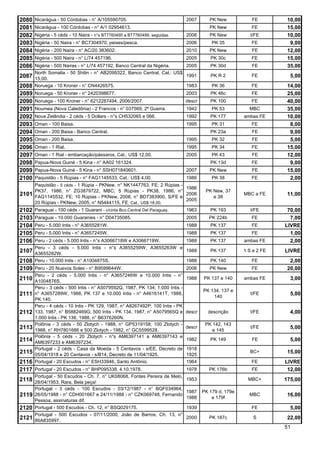 2080   Nicarágua - 50 Córdobas - n° A/105590705.                               2007       PK New           FE         10,00
2081   Nicarágua - 100 Córdobas - n° A/1 02954613.                                        PK New           FE         15,00
2082   Nigéria - 5 céds - 10 Naira - n°s BT7760495 a BT7760499, seguidas.      2006       PK New           t/FE       10,00
2083   Nigéria - 50 Naira - n° BC7304970, peixes/pesca.                        2006        PK 35           FE          9,00
2084   Nigéria - 200 Naira - n° AC/20 383602.                                  2010       PK New           FE         12,00
2085   Nigéria - 500 Naira - n° L/74 457196.                                   2005       PK 30c           FE         15,00
2086   Nigéria - 500 Nairas - n° L/74 457192, Banco Central da Nigéria.   2005            PK 30d           FE         35,00
       North Somalia - 50 Shilin - n° AB2099322, Banco Central, Cat.: US$
2087   15,00.
                                                                          1991            PK R 2           FE          5,00
2088   Noruega - 10 Kroner - n° CN4426575.                                1983             PK 36           FE         14,00
2089   Noruega - 50 Kroner - n° 2420398677.                                    2003       PK 46c           FE         25,00
2090   Noruega - 100 Kroner - n° 6212287494, 2006/2007.                        descr      PK 100           FE         40,00
2091   Noumea (Nova Caledônia) - 2 Francos - n° 037569, 2ª Guerra.             1942        PK 53          MBC         35,00
2092   Nova Zelândia - 2 céds - 5 Dollars - n°s CH532065 e 066.                1992       PK 177        ambas FE      10,00
2093   Oman - 100 Baisa.                                                       1995        PK 31           FE          8,00
2094   Oman - 200 Baisa - Banco Central.                                                  PK 23a           FE          9,00
2095   Oman - 200 Baisa.                                                       1995        PK 32           FE          5,00
2096   Oman - 1 Rial.                                                          1995        PK 34           FE         15,00
2097   Oman - 1 Rial - embarcação/pássaros, Cat.: US$ 12,00.                   2005        PK 43           FE         12,00
2098   Papua-Nova Guiné - 5 Kina - n° AA02 161324.                                        PK 13d           FE          9,00
2099   Papua-Nova Guiné - 5 Kina - n° SSH071840601.                            2007       PK New           FE         15,00
2100   Paquistão - 5 Rúpias - n° FAG1145533, Cat.: US$ 4,00.                   1986        PK 38           FE          2,00
       Paquistão - 5 céds - 1 Rúpia - PKNew, n° NK1447763, FE; 2 Rúpias -
                                                                          1986
       PK37, 1986, n° ZG3879722, MBC; 5 Rúpias - PK38, 1986, n°                         PK New, 37
2101   FAG1145532, FE; 10 Rúpias - PKNew, 2006, n° BD7383900, S/FE e
                                                                          2006
                                                                                           e 38
                                                                                                        MBC a FE      11,00
                                                                          2005
       20 Rúpias - PKNew, 2005, n° N5444115, FE, Cat.: US$ 18,00.
2102   Paraguai - 100 céds - 1 Guarani - c/cinta Bco.Central Del Paraguay.     1963       PK 193           t/FE       70,00
2103   Paraguai - 10.000 Guaranies - n° D04735085.                             2005       PK 224b          FE          7,00
2104   Peru - 5.000 Intis - n° A3655281W.                                      1988       PK 137           FE        LIVRE
2105   Peru - 5.000 Intis - n° A3657245W.                                      1988       PK 137           FE          1,00
2106   Peru - 2 céds - 5.000 Intis - n°s A3066718W e A3066719W. 1988                      PK 137        ambas FE       2,00
       Peru - 3 céds - 5.000 Intis - n°s A3655259W, A3655263W e
2107   A3655282W.
                                                                1988                      PK 137        1 S e 2 FE   LIVRE
2108   Peru - 10.000 Intis - n° A1004875S.                      1988                      PK 140           FE          2,00
2109 Peru - 20 Nuevos Soles - n° B9599644W.                                    2006       PK New           FE         20,00
       Peru - 2 céds - 5.000 Intis - n° A3657246W e 10.000 Intis - n°
2110   A1004876S.
                                                                               1988    PK 137 e 140     ambas FE       3,00
       Peru - 3 céds - 500 Intis - n° A5079592Q, 1987, PK 134; 1.000 Intis -
                                                                                       PK 134, 137 e
2111   n° A3657289W, 1988, PK 137 e 10.000 Intis - n° A4616141T, 1988,
                                                                                           140
                                                                                                           t/FE        5,00
       PK 140.
       Peru - 4 céds - 10 Intis - PK 129, 1987, n° A8267492P; 100 Intis - PK
2112   133, 1987, n° B5882469G; 500 Intis - PK 134, 1987, n° A5079565Q e       descr     descrição         t/FE        4,00
       1.000 Intis - PK 136, 1988, n° B6376260N.
       Polônia - 3 céds - 50 Zlotych - 1988, n° GP5319158; 100 Zlotych -                PK 142, 143
2113   1988, n° RH7801686 e 500 Zlotych - 1982, n° GC5599528.
                                                                               descr
                                                                                           e 145
                                                                                                           t/FE        5,00
       Polônia - 5 céds - 20 Zlotych - n°s AM6397141 a AM6397143 e
2114   AM6397233 e AM6397234.
                                                                               1982       PK 149           FE          5,00
       Portugal - 2 céds - Casa da Moeda - 5 Centavos - s/EE, Decreto de       1918
2115   05/04/1918 e 20 Centavos - s/B14, Decreto de 11/04/1925.                1925
                                                                                                          BC+         15,00
2116   Portugal - 20 Escudos - n° ESH33946, Santo Antônio.                     1964                        FE        LIVRE
2117 Portugal - 20 Escudos - n° BHP095338, 4.10.1978.                     1978            PK 176b          FE         12,00
       Portugal - 50 Escudos - Ch. 7, n° UK08068, Fontes Pereira de Melo,
2118   28/04/1953. Rara. Bela peça!
                                                                          1953                            MBC+       175,00
       Portugal - 3 céds - 100 Escudos - 03/12/1987 - n° BQF034964,
                                                                          1987         PK 179 d, 179e
2119   26/05/1988 - n° CDH001667 e 24/11/1988 - n° CZK069748, Fernando
                                                                          1988             e 179f
                                                                                                          MBC         16,00
       Pessoa, assinaturas dif.
2120 Portugal - 500 Escudos - Ch. 12, n° BSQ029175.                    1939                                FE          5,00
       Portugal - 500 Escudos - 07/11/2000, João de Barros, Ch. 13, n°
2121   86A835997.
                                                                       2000               PK 187c           S         22,00
                                                                                                                     51
 
