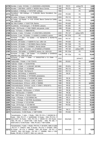 2170 Somália - 2 céds - 50 Shilin - n°s AS2030283 e AS2030284.            1991     PK R1      ambas FE       2,00
2171 Somália - 1.000 Shilin - s/D070, n° 902559, Banco Central.           1990     PK 37a        FE          6,00
2172 Somaliland - 5 Shillings - n° AH727467, antílope.                    1994                   FE        LIVRE
       Somaliland - 500 Shillings - n° FL584385, Banco Somalland, Cat.:
2173 US$ 10,00.                                                           2006     PK 006        FE          5,00
2174 Sri Lanka - 10 Rupes - n° M/400 795294.                            2004       PK 115        FE          1,00
       Sri Lanka - 20 Rúpias - n° F/33 107545, Banco Central do Ceilão,
2175   Cat.: US$ 9,00.
                                                                        1985       PK 93a        FE          9,00
2176   Sta. Kitts 5 Dollars - n° G357772K, Rainha.                      2003      PK 42K         FC        12,00
2177   Suazilândia - 10 Emalangeni - n° BI 682642, pássaro.               2006    PK 29C         FE         8,00
2178   Sudão - 100 Pounds - n° H/64 100603, céd grande. Linda!            1989     PK 44b        FE        10,00
2179   Suíça - 10 Francs - n° 06M0796778.                                          PK 67         FE        25,00
2180   Suriname - 2 céds - 10 Gulden - n°s AS521909 e AS522000.           2000     PK 147     ambas S/FE    2,00
2181   Suriname - 5 céds - 10 Gulden - n°s AH996512 a AH996516, pássaro. 1996     PK 137b        FE         8,00
       Suriname - 5 céds - 10 Gulden - n°s AS760174 a AS760178,
2182   seguidas, pássaro.
                                                                         2000      PK 147        FE          9,00
2183   Suriname - 25 Gulden - n° AQ836119, Cat.: US$ 1,50.               2000      PK 028        FE         2,00
2184   Suriname - 25 Gulden - n° AG166833, Banco Central.                 1988    PK 132b        FE         5,00
2185   Suriname - 25 Gulden - n° AF906611. Bonita cédula!                 1988    PK 132b        FE         5,00
2186   Suriname - 2 céds - 25 Gulden - n°s AT448302 e AT448302.           2000     PK 148     ambas S/FE    2,00
2187   Suriname - 100 Gulden - n° E3408470, pássaro, Cat.: US$ 20,00.     1986    PK 133a        FE        10,00
       Suriname - 5 céds - 100 Gulden - n°s E3408435 a E3408439,
2188   seguidas, Cat.: US$ 20,00 cada.
                                                                          1986    PK 133a        FE        10,00
       Suriname - 2 céds - 1 Dollar - n° D000227093 e 2½ Dollar - n°
2189   C000023095.
                                                                          2004                 ambas S       5,00
2190   Tadjiquistão - 1 Ruble - n° AII 1733410.                           1994     PK 001        FE        LIVRE
2191   Tailândia - 5 Bath - n° Q145/379168.                                                      FE          6,00
2192   Tailândia - 10 Bath - n° 1J 0924387, ND1980.                       1980     PK 87a        FE          5,00
2193   Tailândia - 20 Bath - n° 1A1646486.                                2002     PK 110        FE          2,00
2194   Tailândia - 50 Bath - Rei Rama VI.                                 2004     PK 112        FE          5,00
2195   Tanzânia - 200 Shilingi - n° KR003072.                             1993     PK 25         FE        LIVRE
2196   Tanzânia - 200 Shilingi - n° ST725465, peixe/pesca.                1993                   FE          7,00
2197   Tanzânia - 500 Shilings - n° AH2941396, búfalo.                    2003     PK 35         FE          3,00
2198   Tchecoeslováquia - 10 Korun - s/J65, n° 226015.                    1986     PK 94         FE          5,50
2199   Tchecoeslováquia - 20 Korun - s/E20, n° 692668.                    1988     PK 95         FE        LIVRE
2200   Tchecoeslováquia - 20 Korun - s/L52, n° 078817, 1970(1971).        descr    PK 92         FE          8,00
2201   Timor - 20 Escudos - n° 1130676.                                   1967     PK 26         FE         10,00
2202   Timor Português - 100 Escudos - n° 575232.                         1963     PK 28         FE          7,00
2203   Timor - 100 Escudos - n° 624649.                                   1963     PK 28         FE         14,00
2204   Togo - 500 Francos - n° 02242121624.                               2002    PK 810t        FE         10,00
2205   Tonga - 1 Pa'anga - n° C/2 538548, Rei.                            1995     PK 31         FE          9,00
2206   Tonga - 1 Pa'anga - n° A017036, fauna/baleia.                      2008     PK 37         FE         10,00
2207   Tonga - 2 Pa'anga - n° C/3 347484.                                 1995     PK 3b         FE         15,00
2208   Tonga - 20 Pa’anga - n° C/2 998148.                                1995     PK 35c        FE         30,00
2209   Transdiniestria - 1 Ruble - n° AA0499563.                          2007                   FE          1,00
2210   Transdiniestria - 5 Rublei - n° 5531296.                           1994     PK 17         FE          3,00
2211   Transdiniestria - 10.000 Rublei - n° AB7153958.                    1998     PK 029        FE          1,50
       Transdiniestria - 7 céds - 1 Ruble - 1994, PK 016, n° AA0286134; 5
       Rublei - 1994, PK 017, n° AA0655086; 10 Rublei - 1994, PK 018, n°
2212   AA2144207; 50 Rublei - 1993, PK 019, n° AB4661181; 500 Rublei - descr      descrição      t/FE        6,00
       1993, PK 022, n° AA3911399; 1.000 Rublei - 1994, PK 026, n°
       AA0012453 e 10.000 Rublei - 1998, PK 029, n° AB7153908.

       Transdiniestria - 7 céds - 1 Ruble - PK 016, n° 3513075, 1994; 5 rublei
       - PK 017, n° 1784074, 1994; 10 Rublei - PK 018, n° 3379087, 1994;
2213   50 Rublei - PK 019, n° 3956987, 1993; 200 Rublei - PK 021, n° descr        descrição      t/FE        6,00
       1855973, 1993; 500 Rublei - PK 022, n° 1269988, 1993 e 1.000
       Rublei - PK 023, n° 0139777, 1993, Cat.: US$ 8,00.                                                  53
 