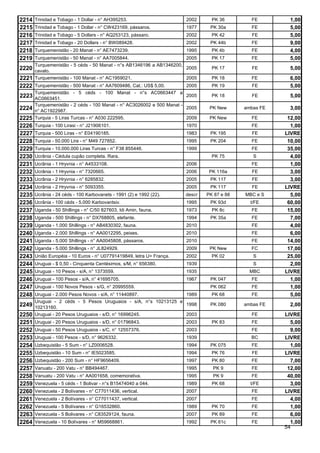 2214   Trinidad e Tobago - 1 Dollar - n° AH395253.                        2002      PK 36        FE         1,00
2215   Trinidad e Tobago - 1 Dollar - n° CW423169, pássaros.              1977     PK 30a        FE         5,00
2216   Trinidad e Tobago - 5 Dollars - n° AQ253123, pássaro.              2002      PK 42        FE         5,00
2217   Trinidad e Tobago - 20 Dollars - n° BW089428.                      2002     PK 44b        FE         9,00
2218   Turquemenistão - 20 Manat - n° AE7473239.                          1995      PK 4b        FE         4,00
2219   Turquemenistão - 50 Manat - n° AA7005844.                       2005         PK 17        FE         5,00
       Turquemenistão - 5 céds - 50 Manat - n°s AB1346196 a AB1346200,
2220   cavalo.
                                                                       2005         PK 17        FE         5,00
2221   Turquemenistão - 100 Manat - n° AC1959021.                      2005         PK 18        FE         6,00
2222 Turquemenistão - 500 Manat - n° AA7609486, Cat.: US$ 5,00.           2005      PK 19        FE         5,00
       Turquemenistão - 5 céds - 100 Manat - n°s AC0663447 a
2223 AC0663451.                                                           2005      PK 18        FE         5,00
       Turquemenistão - 2 céds - 100 Manat - n° AC3026002 e 500 Manat -
2224 n° AC1922987.                                                        2005     PK New      ambas FE     3,00
2225 Turquia - 5 Liras Turcas - n° A030 222595.                           2009     PK New        FE        12,00
2226 Turquia - 100 Lirasi - n° J21906101.                                 1970                   FE         1,00
2227 Turquia - 500 Liras - n° E04190185.                                  1983     PK 195        FE       LIVRE
2228 Turquia - 50.000 Lira - n° M49 727852.                               1995     PK 204        FE        10,00
2229 Turquia - 10.000.000 Liras Turcas - n° F38 855446.                   1999                   FE        35,00
2230 Ucrânia - Cédula cupão completa. Rara.                                         PK 75         S         4,00
2231 Ucrânia - 1 Hryvnia - n° A4533108.                                   2006                   FE         1,00
2232 Ucrânia - 1 Hryvnia - n° 7320665.                                    2006     PK 116a       FE         3,00
2233 Ucrânia - 2 Hryvnia - n° 6285832.                                    2005     PK 117        FE         3,00
2234 Ucrânia - 2 Hryvnia - n° 5093355.                                    2005     PK 117        FE       LIVRE
2235 Ucrânia - 24 céds - 100 Karbovanets - 1991 (2) e 1992 (22).          descr   PK 87 e 88   MBC e S      5,00
2236 Ucrânia - 100 céds - 5.000 Karbovantsiv.                             1995     PK 93d        t/FE      60,00
2237 Uganda - 50 Shillings - n° C/50 827603, Idi Amin, fauna.             1973      PK 8c        FE        15,00
2238 Uganda - 500 Shillings - n° DX768805, elefante.                      1994     PK 35a        FE         7,00
2239 Uganda - 1.000 Shillings - n° AB4830302, fauna.                      2010                   FE         4,00
2240 Uganda - 2.000 Shillings - n° AA0012295, peixes.                     2010                   FE         6,00
2241 Uganda - 5.000 Shillings - n° AA0045808, pássaros.                   2010                   FE        14,00
2242 Uganda - 5.000 Shillings - n° JL824929.                              2009     PK New        FC        17,00
2243 União Européia - 10 Euros - n° U07791419849, letra U= França.        2002      PK 02         S        25,00
2244 Uruguai - $ 0,50 - Cinquenta Centésimos, s/M, n° 656380.             1939                    S         2,00
2245 Uruguai - 10 Pesos - s/A, n° 1373559.                                1935                   MBC      LIVRE
2246 Uruguai - 100 Pesos - s/A, n° 41695705.                              1967     PK 047        FE         1,00
2247 Uruguai - 100 Novos Pesos - s/G, n° 20995559.                                 PK 062        FE         1,00
2248 Uruguai - 2.000 Pesos Novos - s/A, n° 11440897.              1989              PK 68        FE         5,00
       Uruguai - 2 céds - 5 Pesos Uruguaios - s/A, n°s 10213125 e
2249   10213160.
                                                                  1998             PK 080      ambas FE     2,00
2250   Uruguai - 20 Pesos Uruguaios - s/D, n° 16996245.           2003                           FE       LIVRE
2251   Uruguai - 20 Pesos Uruguaios - s/D, n° 01796843.                   2003      PK 83        FE         5,00
2252   Uruguai - 50 Pesos Uruguaios - s/C, n° 12557376.                   2003                   FE         9,00
2253   Uruguai - 100 Pesos - s/D, n° 9626332.                             1939                   BC       LIVRE
2254   Uzbequistão - 5 Sum - n° LZ0006528.                                1994     PK 075        FE         1,00
2255   Uzbequistão - 10 Sum - n° IE5023585.                               1994      PK 76        FE       LIVRE
2256   Uzbequistão - 200 Sum - n° HF9656409.                              1997      PK 80        FE         7,00
2257   Vanuatu - 200 Vatu - n° BB494467.                                  1995      PK 9         FE        12,00
2258   Vanuatu - 200 Vatu - n° AA001658, comemorativa.                    1995      PK 9         FE        40,00
2259   Venezuela - 5 céds - 1 Bolivar - n°s B15474040 a 044.              1989      PK 68        t/FE       3,00
2260   Venezuela - 2 Bolívares - n° C77011436, vertical.                  2007                   FE       LIVRE
2261   Venezuela - 2 Bolívares - n° C77011437, vertical.                  2007                   FE         4,00
2262   Venezuela - 5 Bolívares - n° G16532860.                            1989      PK 70        FE         1,00
2263   Venezuela - 5 Bolivares - n° C83529124, fauna.                     2007      PK 89        FE         6,00
2264   Venezuela - 10 Bolívares - n° M59668861.                           1992     PK 61c        FE         1,00
                                                                                                          54
 