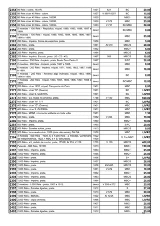 2354   80 Réis - cobre, 1831R.                                               1831       621           BC         20,00
2355   80 Réis c/car 40 Réis - cobre.                                        1827    V 569? 620?      BC         15,00
2356   80 Réis c/car 40 Réis - cobre, 1830R.                                 1830                    MBC-        18,00
2357   80 Réis c/car 40 Réis - cobre, 1830R.                                 1830      V 572         MBC         25,00
2358   80 Réis c/car 40 Réis - cobre, 1833G.                                 1833      V 737        BC/MBC       50,00
       5 moedas - 100 Réis - República, níquel, 1889, 1893, 1896, 1897 e
2359   1899.
                                                                             descr                  BC/MBC        9,00
       8 moedas - 100 Réis - níquel, 1889, 1893, 1894, 1895, 1896, 1897,
2360   1898 e 1899.
                                                                             descr                   MBC         35,00
2361   200 Réis - Império, Coroa de espinhos, prata.                         1859                    MBC          5,00
2362   200 Réis - prata.                                                     1861      AI 579       MBC/S        28,00
2363   200 Réis - prata.                                                     1862                    MBC+         5,00
2364   200 Réis - Império, prata.                                            1864                   MBC/S         6,00
2365   200 Réis - Império, Escudo, prata. (10 - 22 - 45)                     1867       585         MBC/S        10,00
2366   5 moedas - 200 Réis - Império, prata, Busto Dom Pedro II.             1867                    S/FC        30,00
2367   2 moedas - 200 Réis - Império, prata, 1867 e 1868.                    descr                   MBC          9,00
       6 moedas - 200 Réis - Império, níquel, 1871, 1880, 1882, 1887, 1888
2368   e 1889.
                                                                             descr                   MBC         16,00
       4 moedas - 200 Réis - Reverso algo inclinado, níquel, 1893, 1896,
2369   1896 e 1899.
                                                                             descr                    BC          8,00
       7 moedas - 200 Réis - níquel, 1893, 1894, 1895, 1896, 1897, 1898 e
2370   1899.
                                                                             descr                  BC/MBC       10,00
2371   200 Réis - c/car 1932, níquel, Campanha do Ouro.                      1901                    MBC          8,00
2372   200 Réis - c/car "G" (Guerra).                                        1901                     BC        LIVRE
2373   200 Réis - c/car S. GUERRA.                                           1901                     BC        LIVRE
2374   300 Réis - s/J, riscos no anverso, prata.                             1758      V 150         MBC        500,00
2375   400 Réis - c/car "M" ???                                              1901                     BC        LIVRE
2376   400 Réis - c/car "G" (Guerra).                                        1901                    MBC        LIVRE
2377   400 Réis - c/car S. GUERRA.                                           1901                    MBC        LIVRE
2378   400 Réis - MCMI, c/corrente soldada em toda volta.                    1901                    MBC          1,50
2379   500 Réis - prata.                                                     1852      V 453         MBC         19,00
2380   500 Réis - Império, prata.                                            1860                    MBC+        19,00
2381   500 Réis - prata.                                                     1860                    S/FC        20,00
2382   500 Réis - Estrelas soltas, prata.                                    1913                   MBC/S         9,00
2383   500 Réis - bronze-alumínio, 1926 (data não existe), FALSA.            1926                    MBC        LIVRE
       3 moedas - 500 Réis - 1939, S e 1.000 Réis - 2 moedas, Centenário     1922
2384   da Independência, 1922, 1 MBC e 1 S, t/douradas.                      1939
                                                                                                   S, S e MBC   LIVRE
2385   600 Réis - s/J, defeito de cunho, prata, 1755R, AI 274, V 128.        1755       V 128       MBC/S       400,00
2386   Patacão - 960 Réis, 1813R.                                            1813                    MBC+       120,00
2387   1.000 Réis - Império, prata.                                          1853                    MBC+        25,00
2388   1.000 Réis - Império, prata.                                          1855                    MBC+        25,00
2389   1.000 Réis - prata.                                                   1856                     S+        LIVRE
2390   1.000 Réis - Império, prata.                                          1857                   MBC/S        28,00
2391   1.000 Réis - prata.                                                   1858      KM 465       MBC/S        30,00
2392   1.000 Réis - prata.                                                   1861      V 474         MBC         18,00
2393   1.000 Réis - Império, prata.                                          1862                    MBC+        25,00
2394   1.000 Réis - Império, prata.                                          1863                   MBC/S        28,00
2395   1.000 Réis - Império, prata.                                          1864                    MBC+        25,00
2396   2 moedas - 1.000 Réis - prata, 1907 e 1913.                           descr   V 558 e 572     MBC         25,00
2397   1.000 Réis - Estrelas ligadas, prata.                                 1912                      S         27,00
2398   1.000 Réis - prata.                                                   1913      V 572         MBC         20,00
2399   1.000 Réis - BBASIL.                                                  1922      AI 123A       MBC        LIVRE
2400   2.000 Réis - cópia chinesa.                                           1866                    MBC        LIVRE
2401   2.000 Réis - prata.                                                   1907                    MBC-        25,00
2402   2.000 Réis - prata.                                                   1911                    MBC         25,00
2403   2.000 Réis - Estrelas ligadas, prata.                                 1912                    MBC-        25,00
                                                                                                                57
 