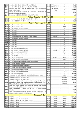 2450 3 moedas - Cz$ 100,00 - Série AXÉ, Cat.: R$ 22,00.                  1988    AR 463a, b e c     FC          7,00
2451 9 moedas - Cz$ 100,00 - 3 séries AXÉ, Cat.: R$ 66,00.               1988    AR 463a, b e c     FC         15,00
       3 moedas - Cz$ 0,05 - 1986, AI 383; Cz$ 0,20 - 1987, AI 390 e Cz$          AI 383, 390
2452   10,00 - 1988, AI402.
                                                                         descr
                                                                                     e 402
                                                                                                    FC        LIVRE
       3 séries (9 moedas) - Cz$ 100,00 - Série Axé - Centenário da
2453   Abolição, completas, em estojo.
                                                                         1988                       FC         20,00
2454 40 moedas - Cz$ 1,00 e Cz$ 5,00 - 1986, 1987 e 1988.               descr                       FC           1,00
                                             Padrão Cruzeiro - de 1990 a 1993
2455 20 moedas - Cr$ 500,00 e Cr$ 1.000,00, 1992 e 1993.                descr                       FC           1,00
2456 2 moedas - Cr$ 5.000,00 - Tiradentes.                               1992                       FC           5,00
                                                Padrão Real - a partir de 1994
2457   R$ 0,05 - reverso invertido.                                      2000                        S        LIVRE
2458   R$ 0,05 - reverso invertido.                                      2001                      MBC        LIVRE
2459   R$ 0,10 - aço inox, reverso invertido.                            1994                       FC        LIVRE
2460   R$ 0,10 - FAO.                                                    1995                       S+        LIVRE
2461   R$ 0,10 - FAO.                                                    1995                       S+        LIVRE
2462   R$ 0,10 - FAO.                                                    1995                        S        LIVRE
2463   R$ 0,10 - espada dupla. Br.: R$ 0,50 - 1998, c/defeito.           2000       AI 477                     10,00
2464   R$ 0,25 - aço inox, reverso invertido.                            1994                        S        LIVRE
2465   R$ 0,25 - FAO.                                                    1995                        S        LIVRE
2466   R$ 0,25 - FAO.                                                    1995                        S        LIVRE
2467   R$ 0,25 - FAO.                                                    1995                        S        LIVRE
2468   R$ 0,25 - FAO.                                                    1995                       FC        LIVRE
2469   R$ 0,50 - reverso horizontal, FALSA.                              1994                        S        LIVRE
2470   R$ 0,50 - primeira emissão do Real.                               1994       AI 452           S        LIVRE
2471   R$ 1,00 - reverso horizontal, FALSA.                              1994                     MBC/S       LIVRE
2472   R$ 1,00 - reverso invertido, FALSA.                               1994                        S        LIVRE
2473   R$ 1,00 - FALSA.                                                  2001                                 LIVRE
2474   R$ 1,00 - reverso inclinado.                                      2002       AI 510A       MBC/S         3,00
2475   R$ 1,00 - JK, reverso meio-inclinado.                             2002                     MBC+          4,00
2476   R$ 1,00 - Juscelino Kubitscheck, reverso algo inclinado.          2002                                   9,00
2477   R$ 1,00 - JK, reverso inclinado.                                  2002                        S          9,00
2478   R$ 1,00 - reverso inclinado à esquerda.                           2004                                   6,00
2479   R$ 1,00 - 40 anos Banco Central do Brasil.                        2005                       FC          1,50
2480   R$ 1,00 - reverso inclinado à direita.                            2005                                   6,00
2481   R$ 1,00 - 40 anos do Banco Central.                               2005                       FC          8,00
2482   R$ 1,00 - reverso invertido.                                      2009                       FC        LIVRE
2483   11 moedas - R$ 1,00 - JK, sendo que 1 delas é tida como falsa.    2002                     AI 509       11,00
2484   2 moedas - R$ 0,10 e R$ 0,25 - FAO.                               1995                     ambas S     LIVRE
2485   2 moedas - R$ 0,10 e R$ 0,25 - FAO.                               1995                     ambas S     LIVRE
       90 moedas - Caixa trabalhada em pátina, c/logo da Telefonica, 2002
                                                                                                  diversos
2486 dividida em 9 partes, c/90 moedas de R$ 1,00 dos anos de 2002 a      a
                                                                                                  estados
                                                                                                               90,00
       2010, sendo 10 moedas de cada ano.                               2010
       Folder do Banco Central do Brasil de emissão de Moedas
2487   Comemorativas Brasileiras.
                                                                                                                 1,00
       Folder Família Real - Coleção 1994 a 2010 - 1ª edição, Renato
2488   Schindler.
                                                                        2008                                   29,00
       Folder / Estojo para coleção de moedas de Real - 1994/2010 - c/5
2489   moedas - R$ 0,10; R$ 0,25 e 3 de R$ 1,00.
                                                                                                               33,00
                                                       Moedas de Ouro
2490   2.000 Réis - coroa alta.                                          1778       AI 450        MBC/S      1.650,00
2491   5.000 Réis - coroa de pérolas. Linda!                             1854       AI 637         S/FC        LIVRE
2492   6.400 Réis - 1748R - D. João V, data escassa.                     1748       AI 223        MBC/S      4.400,00
2493   6.400 Réis - 1749R.                                               1749       AI 224         MBC       3.650,00
2494   6.400 Réis - 1753B.                                               1753       AI 383        MBC/S      3.600,00
2495   6.400 Réis - 1756B.                                               1756       AI 386         MBC       3.350,00
                                                                                                               59
 