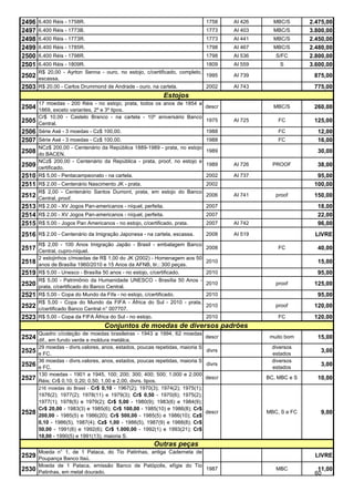 2496   6.400 Réis - 1758R.                                                     1758    AI 426     MBC/S       2.475,00
2497   6.400 Réis - 1773B.                                                     1773    AI 403     MBC/S       3.800,00
2498   6.400 Réis - 1773R.                                                     1773    AI 441     MBC/S       2.450,00
2499   6.400 Réis - 1785R.                                                     1798    AI 467     MBC/S       2.480,00
2500   6.400 Réis - 1798R.                                                     1798    AI 536      S/FC       2.800,00
2501   6.400 Réis - 1809R.                                                 1809        AI 559        S        3.600,00
       R$ 20,00 - Ayrton Senna - ouro, no estojo, c/certificado, completo,
2502   escassa.
                                                                           1995        AI 739                  875,00
2503 R$ 20,00 - Carlos Drummond de Andrade - ouro, na cartela.                 2002    AI 743                  775,00
                                                           Estojos
       17 moedas - 200 Réis - no estojo, prata, todos os anos de 1854 a
2504 1869, exceto variantes, 2º e 3º tipos.                                    descr              MBC/S        260,00
       Cr$ 10,00 - Castelo Branco - na cartela - 10º aniversário Banco
2505 Central.                                                                  1975    AI 725       FC         125,00
2506 Série Axé - 3 moedas - Cz$ 100,00.                                        1988                 FC          12,00
2507 Série Axé - 3 moedas - Cz$ 100,00.                                   1988                      FC          16,00
       NCz$ 200,00 - Centenário da República 1889-1989 - prata, no estojo
2508   do BACEN.
                                                                          1989                                  30,00
       NCz$ 200,00 - Centenário da República - prata, proof, no estojo e
2509   certificado.
                                                                          1989         AI 726     PROOF         38,00
2510   R$ 5,00 - Pentacampeonato - na cartela.                            2002         AI 737                   95,00
2511 R$ 2,00 - Centenário Nascimento JK - prata.                               2002                            100,00
       R$ 2,00 - Centenário Santos Dumont, prata, em estojo do Banco
2512 Central, proof.                                                           2006    AI 741      proof       150,00
2513 R$ 2,00 - XV Jogos Pan-americanos - níquel, perfeita.                     2007                             18,00
2514 R$ 2,00 - XV Jogos Pan-americanos - níquel, perfeita.                     2007                             22,00
2515 R$ 5,00 - Jogos Pan Americanos - no estojo, c/certificado, prata.         2007    AI 742                   96,00
2516 R$ 2,00 - Centenário da Imigração Japonesa - na cartela, escassa.         2008    AI 519                  LIVRE
       R$ 2,00 - 100 Anos Imigração Japão - Brasil - embalagem Banco
2517 Central, cupro-níquel.                                                    2008                 FC          40,00
       2 estojinhos c/moedas de R$ 1,00 do JK (2002) - Homenagem aos 50
2518 anos de Brasília 1960/2010 e 15 Anos da AFNB, tir.: 300 peças.            2010                             15,00
2519 R$ 5,00 - Unesco - Brasília 50 anos - no estojo, c/certificado.           2010                             95,00
       R$ 5,00 - Patrimônio da Humanidade UNESCO - Brasília 50 Anos -
2520   prata, c/certificado do Banco Central.
                                                                       2010                        proof       125,00
2521   R$ 5,00 - Copa do Mundo da Fifa - no estojo, c/certificado.     2010                                     95,00
       R$ 5,00 - Copa do Mundo da FIFA - África do Sul - 2010 - prata,
2522   c/certificado Banco Central n° 007707.
                                                                       2010                        proof       120,00
2523 R$ 5,00 - Copa da FIFA África do Sul - no estojo.                         2010                 FC         120,00
                                   Conjuntos de moedas de diversos padrões
       Quadro c/coleção de moedas brasileiras - 1943 a 1994, 62 moedas
2524   dif., em fundo verde e moldura metálca.
                                                                               descr             muito bom      15,00
       29 moedas - divrs.valores, anos, estados, poucas repetidas, maioria S                      diversos
2525   e FC.
                                                                               divrs
                                                                                                  estados
                                                                                                                  3,00
       36 moedas - divrs.valores, anos, estados, poucas repetidas, maioria S                      diversos
2526   e FC.
                                                                               divrs
                                                                                                  estados
                                                                                                                  3,00
       130 moedas - 1901 a 1945, 100; 200; 300; 400; 500; 1.000 e 2.000
2527   Réis; Cr$ 0,10; 0,20; 0,50; 1,00 e 2,00, divrs. tipos.
                                                                               descr            BC, MBC e S     10,00
       216 moedas do Brasil - Cr$ 0,10 - 1967(2); 1970(3); 1974(2); 1975(1);
       1976(2); 1977(2); 1978(11) e 1979(3); Cr$ 0,50 - 1970(6); 1975(2);
       1977(1); 1978(5) e 1979(2); Cr$ 5,00 - 1980(9); 1983(6) e 1984(9);
       Cr$ 20,00 - 1983(3) e 1985(6); Cr$ 100,00 - 1985(10) e 1986(8); Cr$
2528   200,00 - 1985(5) e 1986(20); Cr$ 500,00 - 1985(5) e 1986(10); Cz$
                                                                               descr            MBC, S e FC       9,00
       0,10 - 1986(5), 1987(4); Cz$ 1,00 - 1986(5), 1987(9) e 1988(8); Cr$
       50,00 - 1991(6) e 1992(6); Cr$ 1.000,00 - 1992(1) e 1993(21); Cr$
       10,00 - 1990(5) e 1991(13), maioria S.
                                                         Outras peças
       Moeda n° 1, de 1 Pataca, do Tio Patinhas, antiga Caderneta de
2529   Poupança Banco Itaú.
                                                                                                               LIVRE
       Moeda de 1 Pataca, emissão Banco de Patópolis, efígie do Tio
2530   Patinhas, em metal dourado.
                                                                     1987                          MBC          11,00
                                                                                                               60
 