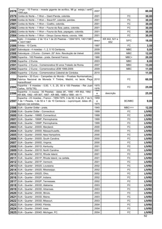 Congo - 10 Francs - moeda gigante de acrílico, 98 gr. estojo./ certif.
2578 1000 pçs.                                                                  2007                            80,00
2579 Coréia do Norte – 1 Won – Giant Panda, colorida.                           2001                    FC      30,00
2580 Coréia do Norte – 1 Won – Sisce’97, colorida, pandas.                      2001                    FC      30,00
2581 Coréia do Norte – 1 Won – Coelho, colorida.                                2001                    FC      30,00
2582 Coréia do Norte – 1 Won – Fauna da Ásia, patos, colorida.                  2001                    FC      30,00
2583 Coréia do Norte – 1 Won – Fauna da Ásia, papagaio, colorida.               2001                    FC      30,00
2584 Coréia do Norte – 1 Won – Olimpic Games Atlanta, colorida, 1996.       2001                        FC      30,00
       Egito - 3 moedas - 2 de 10 e 1 de 20 Piastras - 1394/1974, 1401/1981            KR 442, 521 e
2585   e 1407/1987.
                                                                            descr
                                                                                           652
                                                                                                        S/FC    18,00
2586   Eritréa - 10 Cents.                                                  1997                         FC      3,50
2587   Eslováquia - 4 moedas - 1, 2, 5 10 Centavos.                             2009                    MBC      5,00
2588   Eslováquia - 2 Euros - Comem. 20° Aniv. Revolução de Velvet              2009                    MBC     12,00
2589   Espanha - 100 Pesetas - prata, General Franco.                           1966                   MBC+     20,00
2590   Espanha - 2 Euros.                                                       2003                    MBC      6,00
2591   Espanha - 2 Euros - Comemorativa 50 anos Tratado de Roma.                2007                    MBC     13,00
2592   Espanha - 2 Euros - Comemorativa UEM 1999-2009.                          2009                    MBC     11,00
2593   Espanha - 2 Euros - Comemorativa Catedral de Córdoba.                    2010                            11,00
       Espanha - 20 Euro - Campeões do Mundo - Pruebas Numismaticas,
2594 Fabrica Nacional de Moneda Y Timbre, Madrid, no lacre. Peça 2010                                   FC      60,00
       maravilhosa!
       Espanha - 6 moedas - 0,50, 1, 5, 25, 50 e 100 Pesetas - Rei Juan         1975
2595   Carlos, 1975(*76).                                                       1976
                                                                                                        FC      25,00
                                                                                1990
       Espanha - 6 moedas - 50 Pesetas - datas dif., 1990 - KR 852, 1992 -
2596   KR 906, 1992 - KR 907, 1997 - KR 985, 1998 e 1999 - KR ??.
                                                                                  a      descrição              25,00
                                                                                1999
       Espanha - 23 moedas - Franco - 1959-1975, 3 de 50, 4 de 25, 7 de 5,      1959
2597   7 de 1 Peseta, 1 de 50 e 1 de 10 Centavos - cuproníquel, datas dif.,       a                    BC/MBC     9,00
       legíveis nas estrelas.                                                   1975
2598   EUA - Quarter Dollar - prata.                                            1945                   MBC+++    12,00
2599   EUA - Quarter Dollar - Connecticut.                                      1999                    FC      LIVRE
2600   EUA - Quarter - 1999D, Connecticut.                                      1999                    FC      LIVRE
2601   EUA - Quarter - 1999P, Pennsylvania.                                     1999                     FC     LIVRE
2602   EUA - Quarter - 1999P, Pennsylvania.                                     1999                    FC      LIVRE
2603   EUA - Quarter - 2000D, Maryland.                                         2000                    FC      LIVRE
2604   EUA - Quarter - 2000D, Massachusetts.                                    2000                    FC      LIVRE
2605   EUA - Quarter - 2000D, New Hampshire.                                    2000                    FC      LIVRE
2606   EUA - Quarter - 2000D, South Carolina.                                   2000                    FC      LIVRE
2607   EUA - Quarter - 2000D, Virginia.                                         2000                    FC      LIVRE
2608   EUA - Quarter - 2001D, Kentucky.                                         2001                    FC      LIVRE
2609   EUA - Quarter - 2001D, North Carolina.                                   2001                    FC      LIVRE
2610   EUA - Quarter - 2001D, Rhode Island.                                     2001                    FC      LIVRE
2611   EUA - Quarter - 2001P, Rhode Island, na cartela.                         2001                    FC      LIVRE
2612   EUA - Quarter - 2001P, Vermont.                                          2001                    FC      LIVRE
2613   EUA - Quarter - 2002D, Louisiana.                                        2002                    FC      LIVRE
2614   EUA - Quarter - 2002D, Mississippi.                                      2002                    FC      LIVRE
2615   EUA - Quarter - 2002D, Ohio.                                             2002                    FC      LIVRE
2616   EUA - Quarter - 2002P, Indiana.                                          2002                    FC      LIVRE
2617   EUA - Quarter - 2002P, Tennessee.                                        2002                    FC      LIVRE
2618   EUA - Quarter - 2003D, Alabama.                                          2003                    FC      LIVRE
2619   EUA - Quarter - 2003D, Arkansas.                                         2003                    FC      LIVRE
2620   EUA - Quarter - 2003D, Illinois.                                         2003                    FC      LIVRE
2621   EUA - Quarter - 2003D, Maine.                                            2003                    FC      LIVRE
2622   EUA - Quarter - 2003D, Missouri.                                         2003                    FC      LIVRE
2623   EUA - Quarter - 2004D, Flórida.                                          2004                    FC      LIVRE
2624   EUA - Quarter - 2004D, Iowa.                                             2004                    FC      LIVRE
2625   EUA - Quarter - 2004D, Michigan, FC.                                     2004                    FC      LIVRE
                                                                                                                62
 