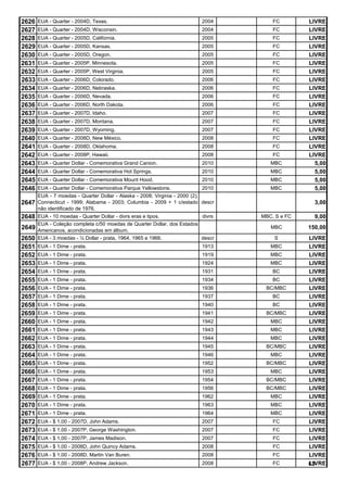 2626   EUA - Quarter - 2004D, Texas.                                     2004        FC        LIVRE
2627   EUA - Quarter - 2004D, Wisconsin.                                 2004        FC        LIVRE
2628   EUA - Quarter - 2005D, California.                                2005        FC        LIVRE
2629   EUA - Quarter - 2005D, Kansas.                                    2005        FC        LIVRE
2630   EUA - Quarter - 2005D, Oregon.                                    2005        FC        LIVRE
2631   EUA - Quarter - 2005P, Minnesota.                                 2005        FC        LIVRE
2632   EUA - Quarter - 2005P, West Virginia.                             2005        FC        LIVRE
2633   EUA - Quarter - 2006D, Colorado.                                  2006        FC        LIVRE
2634   EUA - Quarter - 2006D, Nebraska.                                  2006        FC        LIVRE
2635   EUA - Quarter - 2006D, Nevada.                                    2006        FC        LIVRE
2636   EUA - Quarter - 2006D, North Dakota.                              2006        FC        LIVRE
2637   EUA - Quarter - 2007D, Idaho.                                     2007        FC        LIVRE
2638   EUA - Quarter - 2007D, Montana.                                   2007        FC        LIVRE
2639   EUA - Quarter - 2007D, Wyoming.                                   2007        FC        LIVRE
2640   EUA - Quarter - 2008D, New México.                                2008        FC        LIVRE
2641   EUA - Quarter - 2008D, Oklahoma.                                  2008        FC        LIVRE
2642   EUA - Quarter - 2008P, Hawaii.                                    2008        FC        LIVRE
2643   EUA - Quarter Dollar - Comemorativa Grand Canion.                 2010       MBC          5,00
2644   EUA - Quarter Dollar - Comemorativa Hot Springs.                  2010       MBC          5,00
2645   EUA - Quarter Dollar - Comemorativa Mount Hood.                   2010       MBC          5,00
2646   EUA - Quarter Dollar - Comemorativa Parque Yellowstone.           2010       MBC          5,00
       EUA - 7 moedas - Quarter Dollar - Alaska - 2008; Virginia - 2000 (2);
2647   Connecticut - 1999; Alabama - 2003; Columbia - 2009 + 1 c/estado descr                    3,00
       não identificado de 1976.
2648 EUA - 10 moedas - Quarter Dollar - divrs eras e tipos.              divrs   MBC, S e FC     9,00
       EUA - Coleção completa c/50 moedas de Quarter Dollar, dos Estados
2649   Americanos, acondicionadas em álbum.
                                                                                    MBC        150,00
2650   EUA - 3 moedas - ½ Dollar - prata, 1964, 1965 e 1966.             descr       S         LIVRE
2651   EUA - 1 Dime - prata.                                             1913       MBC        LIVRE
2652   EUA - 1 Dime - prata.                                             1919       MBC        LIVRE
2653   EUA - 1 Dime - prata.                                             1924       MBC        LIVRE
2654   EUA - 1 Dime - prata.                                             1931        BC        LIVRE
2655   EUA - 1 Dime - prata.                                             1934        BC        LIVRE
2656   EUA - 1 Dime - prata.                                             1936     BC/MBC       LIVRE
2657   EUA - 1 Dime - prata.                                             1937        BC        LIVRE
2658   EUA - 1 Dime - prata.                                             1940        BC        LIVRE
2659   EUA - 1 Dime - prata.                                             1941     BC/MBC       LIVRE
2660   EUA - 1 Dime - prata.                                             1942       MBC        LIVRE
2661   EUA - 1 Dime - prata.                                             1943       MBC        LIVRE
2662   EUA - 1 Dime - prata.                                             1944       MBC        LIVRE
2663   EUA - 1 Dime - prata.                                             1945     BC/MBC       LIVRE
2664   EUA - 1 Dime - prata.                                             1946       MBC        LIVRE
2665   EUA - 1 Dime - prata.                                             1952     BC/MBC       LIVRE
2666   EUA - 1 Dime - prata.                                             1953       MBC        LIVRE
2667   EUA - 1 Dime - prata.                                             1954     BC/MBC       LIVRE
2668   EUA - 1 Dime - prata.                                             1956     BC/MBC       LIVRE
2669   EUA - 1 Dime - prata.                                             1962       MBC        LIVRE
2670   EUA - 1 Dime - prata.                                             1963       MBC        LIVRE
2671   EUA - 1 Dime - prata.                                             1964       MBC        LIVRE
2672   EUA - $ 1,00 - 2007D, John Adams.                                 2007        FC        LIVRE
2673   EUA - $ 1,00 - 2007P, George Washington.                          2007        FC        LIVRE
2674   EUA - $ 1,00 - 2007P, James Madison.                              2007        FC        LIVRE
2675   EUA - $ 1,00 - 2008D, John Quincy Adams.                          2008        FC        LIVRE
2676   EUA - $ 1,00 - 2008D, Martin Van Buren.                           2008        FC        LIVRE
2677   EUA - $ 1,00 - 2008P, Andrew Jackson.                             2008        FC        LIVRE
                                                                                               63
 
