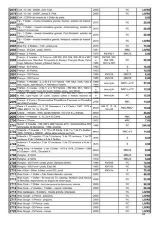 2678 EUA - $ 1,00 - 2009D, John Tyler.                                               2009                        FC       LIVRE
2679 EUA - $ 1,00 - 2009P, James K. Polk.                                            2009                        FC       LIVRE
2680 EUA - CÓPIA de moeda de 1 Dollar de prata.                                                                             9,00
       Fiji - 1 Dollar - moeda trimetálica grande, Durban, estádio de futebol /
2681 girafa.                                                                         2010                        FC        20,00
       Fiji - 1 Dollar - moeda trimetálica grande, Johannesburg, estádio de
2682 futebol / rinoceronte.                                                          2010                        FC        20,00
       Fiji - 1 Dollar - moeda trimetálica grande, Port Elizabeth, estádio de
2683 futebol / lhama.                                                                2010                        FC        20,00
       Fiji - 1 Dollar - moeda trimetálica grande, Nelspruit, estádio de futebol /
2684 búfalo.                                                                         2010                        FC       LIVRE
2685 Ilhas Fiji - 2 Dollars - 1 Oz., prata pura.                                     2010                        FC        75,00
2686 França - 20 Cent - prata, 1841A.                                                1841                       MBC       LIVRE
2687 França - 2 Francs.                                                              1979      KM 942-1        MBC/S        5,00
       França - 6 moedas - 10 Francos - KM 952, 953, 954, 956, 961d e 967, 1983              KM 952, 953,
2688   níquel-bronze, Stendhal, Conquista do Espaço, François Rude, Victor   a                 954, 956,         FC        50,00
       Hugo, Milenário Capeto y Roland Garros.                             1988               961d e 967
2689   França - 50 Francs.                                                           1952                         S        10,00
2690   França - 50 Francs.                                                           1953                         S        10,00
2691   França - 100 Francs.                                                          1954       KM 919         MBC/S        6,00
2692   França - 100 Francs.                                             1955                    KM 919         MBC/S        6,00
       França - 4 moedas - 2, 2 de 5 e 10 Francos - KM 1062, 1006, 1063 e
                                                                        1986/
2693   959, níquel, Jean Moulin, P. Mendes e Volaire.                   1994
                                                                                               descrição      MBC+ a FC    22,00
                                                                        1988
       França - 5 moedas - 3 de 1, 2 e 10 Francos - KM 963, 967, 1004.1,
2694   1062 e 959, cupro-níquel, De Gaulle, Estados gerais, Jean Moulin.
                                                                          a                    descrição      MBC+ a FC    15,00
                                                                        1993
                                                                        1988
       França - 5 moedas - 4 de 1 e 10 Francos - KM 963, 967, 1004.1, 1166
2695                                                                      a
       e 959, cupro-níquel, De Gaulle, Estados Gerais e Instituto Nacional de                  descrição         FC        15,00
       Ciências.                                                        1995
       França - 2 Euros - Comemorativa Presidência Francesa no Conselho
2696   da União Européia.
                                                                        2008                                    MBC        14,00
       Gana - 5 moedas - ½, 5, 50 Pesewas e 1 e 5 Cedis - 1967, 1979 e                       KM 12, 15, 18,
2697   1984, KM 12, 15, 18, 19 e 26.
                                                                        descr
                                                                                               19 e 26
                                                                                                              MBC/MBC+     15,00
2698   Grécia - Thesalia - ninfa, cavalo trotando, 400-344 a.C, bronze. descr                                              45,00
2699 Grécia - 4 moedas - 5, 10, 20 e 50 Cents.                                       2002                       MBC         8,00
2700 Grécia - 2 Euros.                                                               2002                       MBC         7,00
       Guiné - 3 moedas - 100, 200 e 300 Francos CFA - Comemorativa XXV
2701   Olimpíadas de Barcelona - 1992, s/compl.
                                                                                     1988                        FC       240,00
       Holanda - 7 moedas - 1, 5, 10 e 25 Cents, 2 de 1 e 1 de 2½ Gulden,
2702   1955, 1972(3) e 1980(3)., última série anterior ao Euro.
                                                                                     descr                     MBC e S     14,00
       Holanda - 10 moedas - 2 de 5 centavos, 3 de 10 centavos, 1 de 25
2703   centavos, 2 de 1 Gulden e 2 de 2 Gulden.
                                                                                     divrs                       S          5,00
       Holanda - 7 moedas - 2 de 10 centavos, 1 de 25 centavos e 4 de 1
2704   Gulden.
                                                                                     divrs                       S          4,00
       Hong Kong - 4 moedas - 2 de 1 Dollar - 1975 e 1978, 2 Dollars - 1990
2705   e 5 Dollars - 1978, , Elizabeth II.
                                                                                     descr                     MBC/S        9,00
2706   Hungria - 2 Forint.                                                           1970                      MBC/S        6,00
2707   Hungria - 2 Forint.                                                           1972                      MBC/S        5,00
2708   Hungria - 500 Forint - prata, proof, Olympics Skiers.                         1986       KM 659           FC        70,00
2709   Hungria - 500 Forint - prata, Expo 96.                                        1993       KM 705           FC        70,00
2710   Isle of Man - Silver Jubilee, prata 925, proof.                               1977       KM 41a           S         75,00
2711   Ilhas Cook – 1 Dollar – Cão Pastor Alemão, colorida.               2003                                   FC        40,00
       Ilhas Cook - 1 Dollar - 80 anos da TV, colorida, MOEDA QUE MUDA
2712   A IMAGEM, dependendo do ângulo de observação.
                                                                          2006                                   FC        25,00
2713   Ilhas Cook – 1 Dollar - Ano Internacional da Astronomia, colorida. 2009                                   FC        90,00
2714   Ilhas Cook – 2 moedas - 1 Dollar – navios, coloridas.                         2006                        FC        60,00
2715   Ilhas Galápagos - 8 Dollars - moeda grande, retangular.                                                   FC       LIVRE
2716   Ilhas Gough - 2 Pence - pássaros.                                             2009                        FC       LIVRE
2717   Ilhas Gough - 5 Pence - pingüins.                                             2009                        FC       LIVRE
2718   Ilhas Gough - 10 Pence - pato.                                                2009                        FC       LIVRE
2719   Ilhas Gough - 20 Pence - aves.                                                2009                        FC       LIVRE
2720   Ilhas Gough - 25 Pence - coruja.                                              2009                        FC       LIVRE
                                                                                                                          64
 