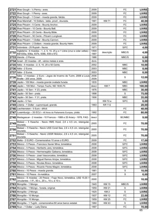2721   Ilhas Gough - ½ Penny - aves.                                                 2009                 FC      LIVRE
2722   Ilhas Gough - 1 Penny - aves.                                                 2009                 FC      LIVRE
2723   Ilhas Gough - 1 Crown - moeda grande, falcão.                                 2009                 FC      LIVRE
2724   Ilhas Marshall - 10 Dollars - latão, proof., dourada.                         1991     KM 71       FC       40,00
2725   Ilhas Pitcairn - 5 Cents - Bounty Anchor.                                     2009                 FC      LIVRE
2726   Ilhas Pitcairn - 10 Cents - Bounty Bell.                                      2009                 FC      LIVRE
2727   Ilhas Pitcairn - 20 Cents - Bounty Bible.                                     2009                 FC      LIVRE
2728   Ilhas Pitcairn - 50 Cents - Pitcairn Longboat.                                2009                 FC      LIVRE
2729   Ilhas Pitcairn - 1 Dollar - Bounty Cannon.                                    2009                 FC      LIVRE
2730   Ilhas Pitcairn - 2 Dollars - moeda grande, Bounty Helm.                       2009                 FC      LIVRE
2731   Indonésia - 25 Rupiah - fauna.                                                1971                 S/FC      4,00
       Inglaterra - 6 moedas - 1, 2, 5, 10, 25 p e 1 Libra (cruz e colar celtas) -   1994/
2732   KM 935a, 936a, 937b, 938b, 939 e 972.                                         1997
                                                                                             descrição   MBC/S      4,00
2733   Irlanda - 2 Pence.                                                            1986                MBC/S      6,00
2734   Israel - 20 moedas - dif., vários metais e eras.                              divrs                          9,00
2735   Itália - 5 moedas - 2, 5, 10, 20 e 50 Cents.                                  2002                 MBC      10,00
2736   Itália - 2 Euros.                                                             2003                 MBC       8,00
2737   Itália - 2 Euros.                                                    2003                          MBC       8,00
       Itália - 2 moedas - 2 Euro - Jogos de Inverno de Turim, 2006 e Louis 2006
2738   Braille - 200 anos, 2009.                                            2009
                                                                                                           S       12,00
2739   Japão - 100 Mon - moeda grande ovalada furada.                       1835                          MBC     LIVRE
2740   Japão – 100 Mon - Tempo Tsuho, ND 1835-70.                                    descr     KM 7       MBC     100,00
2741   Japão - 10 Sen - Y 23, prata.                                                 1876                 MBC      30,00
2742   Japão - 50 Sen - prata.                                                       1898                  S       75,00
2743   Japão - 50 Sen - Y 31, prata.                                                 1906                 MBC      35,00
2744   Japão - 5 Yen.                                                                        KM 72.a      S/FC      6,00
2745   Libéria - 1 Dollar - cuproníquel, grande.                                     1993     KR 112               28,00
2746   Liechtenstein - 5 Euro - difícil.                                                                  FC       48,00
2747   Luxemburgo – 20 ECU – 40 Anos do Parlamento Europeu, prata.                   1992                 FC       80,00
2748 Madagascar - 2 moedas - 10 Francos - 1989 e 20 Ariary - 1978, FAO. descr                            BC/MBC     9,00
       Malawi – 5 Kwacha - Navio HMS Hood, 2,6 x 4,5 cm, retangular,
2749 dourada.                                                                        2005                 FC       70,00
       Malawi – 5 Kwacha - Navio USS Coral Sea, 2,6 x 4,5 cm, retangular,
2750 dourada.                                                                        2005                 FC       70,00
       Malawi – 5 Kwacha - Navio USSR Molotov, 2,6 x 4,5 cm, retangular,
2751 dourada.                                                                        2005                 FC       70,00
2752 Malta - 2 EURO - Comemorativa 10 anos o EURO.                                   2009                  FC      17,00
2753 México - 5 Pesos - Francisco Xavier Mina, bimetálica.                           2008                 S/FC    LIVRE
2754 México - 5 Pesos - Heriberto Jara, bimetálica.                                  2008                 S/FC    LIVRE
2755 México - 5 Pesos - Hermenegildo Galeana, bimetálica.                            2008                 S/FC    LIVRE
2756 México - 5 Pesos - José Vasconcelos, bimetálica.                                2008                 S/FC    LIVRE
2757 México - 5 Pesos - Miguel Ramos Arizpe, bimetálica.                             2008                 S/FC    LIVRE
2758 México - 5 Pesos - Nicolas Bravo, bimetálica.                                   2008                 S/FC    LIVRE
2759 México - 5 Pesos - Ricardo Flores Magón, bimetálica.                            2008                 S/FC    LIVRE
2760 México - 10 Pesos - moeda grande.                                               1981                  S       10,00
2761 México - 10 Pesos - bi-metálica.                                    2007                              S        6,00
       México - 6 moedas - 20 Pesos - Fogo Novo, bimetálica, US$ 15,00 +
2762   circulantes - 1 P., 50 c., 20 c., 10 c. e 10 c.
                                                                         2000                                      18,00
2763   Mongólia - 1 Mongo.                                               1945                 KM 15      MBC/S    LIVRE
2764   Mongólia - 1 Mongo - furada, original.                                        1959     KM 21        S      LIVRE
2765   Mongólia - 2 Mongo.                                                           1925      KM 2        S      LIVRE
2766   Mongólia - 10 Mongo.                                                          1937     KM 12       FC       22,00
2767   Mongólia - 15 Mongo.                                                          1959     KM 25       FC      LIVRE
2768   Mongólia - 1 Tugrik - comemorativa 60 anos banco estatal.                     1984     KM 43        S      LIVRE
2769   Niue – 1 Dollar – Lady Diana.                                                 1997                 FC       70,00
                                                                                                                  65
 