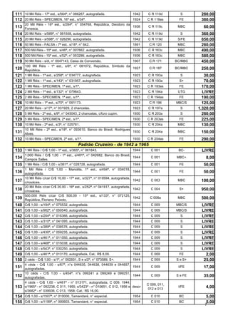 111 10 Mil Réis - 17ª est., s/564ª, n° 066267, autografada.                     1942    C R 110d        S       280,00
112 20 Mil Réis - SPECIMEN, 16ª est., s/34ª.                           1924             C R 119as       FE      380,00
      20 Mil Réis - 16ª est., s/284ª, n° 054768, República, Deodoro da
113   Fonseca.
                                                                       1936              C R 119c      MBC       60,00
114   20 Mil Réis - s/589ª, n° 081558, autografada.                    1942             C R 119d        S       360,00
115   20 Mil Réis - s/598ª, n° 026290, autografada.                             1942    C R 119d       S/FE     650,00
116   50 Mil Réis - FALSA - 7ª est., s/16ª, n° 642.                             1891     C R 120       MBC      280,00
117   500 Mil Rèis - 15ª est., s/46ª, n° 007662, autografada.                   1936     C R 163c      MBC      490,00
118   500 Mil Réis - 15ª est., s/52ª, n° 053286, autografada.                   1936     C R 163c      MBC      580,00
119   50 Mil Réis - s/A, n° 0047143, Caixa de Conversão.             1907                C R 171      BC/MBC    450,00
      100 Mil Réis - 1ª est., s/6ª, n° 081072, República, Símbolo da
120   República.
                                                                     1927                C R 187      BC/MBC    250,00
121   1 Mil Réis - 1ª est., s/258ª, n° 034777, autografada.          1923               C R 193a        S         30,00
122   1 Mil Réis - 1ª est., s/143ª, n° 031957, autografada.                     1923    C R 193a        S+        70,00
123   1 Mil Réis - SPECIMEN, 1ª est., s/1ª.                                     1923    C R 193as       FE       170,00
124   2 Mil Réis - 1ª est., s/132ª, n° 079643.                                  1923    C R 194a       UTG       LIVRE
125   2 Mil Réis - SPECIMEN, 1ª est., s/1ª.                                     1923    C R 194as       FE       190,00
126   10 Mil Réis - 1ª est., s/70ª, n° 091173.                                  1923     C R 196      MBC/S      125,00
127   20 Mil Réis - s/17ª, n° 031929, 2 chancelas.                              1923    C R 197a        S      1.320,00
128   5 Mil Réis - 2ª est., s/9ª, n° 045043, 2 chancelas, c/furo cupim.         1930    C R 203a        S        280,00
129   5 Mil Réis - SPECIMEN, 2ª est., s/1ª.                                     1930    C R 203as       FE       225,00
130   10 Mil Réis - 2ª est., s/3ª, n° 025761.                             1930          C R 204a       MBC       130,00
      10 Mil Réis - 2ª est., s/18ª, n° 093610, Banco do Brasil, Rodrigues
131   Alves.
                                                                          1930          C R 204a       MBC      150,00
132 10 Mil Réis - SPECIMEN, 2ª est., s/1ª.                                      1930    C R 204as       FE      290,00
                                           Padrão Cruzeiro - de 1942 a 1965
133 1 Mil Réis / Cr$ 1,00 - 1ª est., s/365ª, n° 061843.                         1944      C 001        BC-      LIVRE
      1.000 Réis / Cr$ 1,00 - 1ª est., s/481ª, n° 042682, Banco do Brasil,
134   Campos Salles.
                                                                                1944      C 001       MBC+        8,00
135   1 Mil Réis / Cr$ 1,00 - s/361ª, n° 028728, autografada.                   1944      C 001         FE       50,00
      1 Mil Réis / Cr$ 1,00 - Manolita, 1ª est., s/494ª, n° 034018,
136   autografada.
                                                                                1944      C 001         FE       50,00
      10 Mil Réis c/car Cr$ 10,00 - 17ª est., s/327ª, n° 019594, autografada,
137   c/rosácea.
                                                                                1942      C 003        MBC      100,00
      20 Mil Réis c/car Cr$ 20,00 - 16ª est., s/252ª, n° 041917, autografada,
138   c/rosácea.
                                                                                1942      C 004         S+      950,00
      500.000 Réis c/car Cr$ 500,00 - 15ª est., s/133ª, n° 072125,
139   República, Floriano Peixoto.
                                                                                1942      C 008a       MBC      500,00
140   Cr$ 1,00 - s/194ª, n° 075532, autografada.                                1944      C 009       MBC/S     LIVRE
141   Cr$ 1,00 - s/902ª, n° 050540, autografada.                                1944      C 009       MBC/S     LIVRE
142   Cr$ 1,00 - s/204ª, n° 016366, autografada.                                1944      C 009         S       LIVRE
143   Cr$ 1,00 - s/310ª, n° 041095, autografada.                                1944      C 009         S       LIVRE
144   Cr$ 1,00 - s/389ª, n° 038576, autografada.                                1944      C 009         S       LIVRE
145   Cr$ 1,00 - s/430ª, n° 059235, autografada.                                1944      C 009         S       LIVRE
146   Cr$ 1,00 - s/461ª, n° 011050, autografada.                                1944      C 009         S       LIVRE
147   Cr$ 1,00 - s/468ª, n° 015038, autografada.                                1944      C 009         S       LIVRE
148   Cr$ 1,00 - s/543ª, n° 030250, autografada.                                1944      C 009         S       LIVRE
149   Cr$ 1,00 - s/461ª, n° 013170, autografada, Cat.: R$ 8,00.                 1944      C 009         FE        2,00
150   2 céds - Cr$ 1,00 - s/1ª, n° 002501, S e s/2ª, n° 073589, S+.             1944      C 009       S e S+     25,00
      4 céds - Cr$ 1,00 - s/67ª, n°s 044635, 044638, 044639 e 044657,
151   autografadas.
                                                                                1944      C 009        t/FE      17,00
      10 céds - Cr$ 1,00 - s/454ª, n°s 099241 a 099249 e 099251,
152   autografadas.
                                                                                1944      C 009       S e FE     35,00
      4 céds - Cr$ 1,00 - s/461ª - n° 013171, autografada, C 009, 1944;
                                                                                        C 009, 011,
153   s/1965ª - n° 092238, C 011, 1955; s/3423ª - n° 010651, C 012, 1956 e      descr
                                                                                        012 e 013
                                                                                                       t/FE       4,00
      s/3682ª - n° 039936, C 013, 1958; Cat.: R$ 16,00.
154 Cr$ 1,00 - s/1507ª, n° 010000, Tamandaré, n° especial.                      1954      C 010        BC         5,00
155 Cr$ 1,00 - s/1199ª, n° 000603, Tamandaré, n° especial.                      1954      C 010        BC         5,00
                                                                                                                  7
 